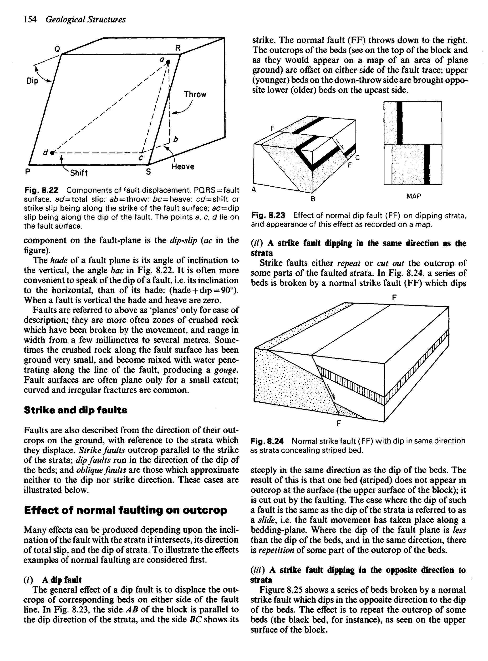 Fig. 8.22 Components of fault displacement. PQRS = fault
surface. ad=oa slip; a£=throw; be = heave; cc/=shift or
strike slip being along the strike of the fault surface; ac=dip
slip being along the dip of the fault. The points a, c. d lie on
the fault surface.
component on the fault-plane is the dip-slip (ac in the
figure).
The hade of a fault plane is its angle of inclination to
the vertical, the angle bac in Fig. 8.22. It is often more
convenient to speak of the dip of a fault, i.e. its inclination
to the horizontal, than of its hade: (hade 4-dip = 90°).
When a fault is vertical the hade and heave are zero.
Faults are referred to above as 'planes' only for ease of
description; they are more often zones of crushed rock
which have been broken by the movement, and range in
width from a few millimetres to several metres. Some-
times the crushed rock along the fault surface has been
ground very small, and become mixed with water pene-
trating along the line of the fault, producing a gouge.
Fault surfaces are often plane only for a small extent;
curved and irregular fractures are common.
Strike and dip faults
Faults are also described from the direction of their out-
crops on the ground, with reference to the strata which
they displace. Strikefaults outcrop parallel to the strike
of the strata; dipfaults run in the direction of the dip of
the beds; and obliquefaults are those which approximate
neither to the dip nor strike direction. These cases are
illustrated below.
Effect of normal faulting on outcrop
Many effects can be produced depending upon the incli-
nation ofthe fault with the strata it intersects, its direction
of total slip, and the dip of strata. To illustrate the effects
examples of normal faulting are considered first.
(/) A dip fault
The general effect of a dip fault is to displace the out-
crops of corresponding beds on either side of the fault
line. In Fig. 8.23, the side AB of the block is parallel to
the dip direction of the strata, and the side BC shows its
strike. The normal fault (FF) throws down to the right.
The outcrops of the beds (see on the top of the block and
as they would appear on a map of an area of plane
ground) are offset on either side of the fault trace; upper
(younger) beds on the down-throw side are brought oppo-
site lower (older) beds on the upcast side.
Throw
Heave
Shift
Fig. 8.23 Effect of normal dip fault (FF) on dipping strata,
and appearance of this effect as recorded on a map.
(/Y) A strike fault dipping in the same direction as the
strata
Strike faults either repeat or cut out the outcrop of
some parts of the faulted strata. In Fig. 8.24, a series of
beds is broken by a normal strike fault (FF) which dips
Fig. 8.24 Normal strike fault (FF) with dip in same direction
as strata concealing striped bed.
steeply in the same direction as the dip of the beds. The
result of this is that one bed (striped) does not appear in
outcrop at the surface (the upper surface of the block); it
is cut out by the faulting. The case where the dip of such
a fault is the same as the dip of the strata is referred to as
a slide, i.e. the fault movement has taken place along a
bedding-plane. Where the dip of the fault plane is less
than the dip of the beds, and in the same direction, there
is repetition of some part of the outcrop of the beds.
(Hi) A strike fault dipping in the opposite direction to
strata
Figure 8.25 shows a series of beds broken by a normal
strike fault which dips in the opposite direction to the dip
of the beds. The effect is to repeat the outcrop of some
beds (the black bed, for instance), as seen on the upper
surface of the block.
 