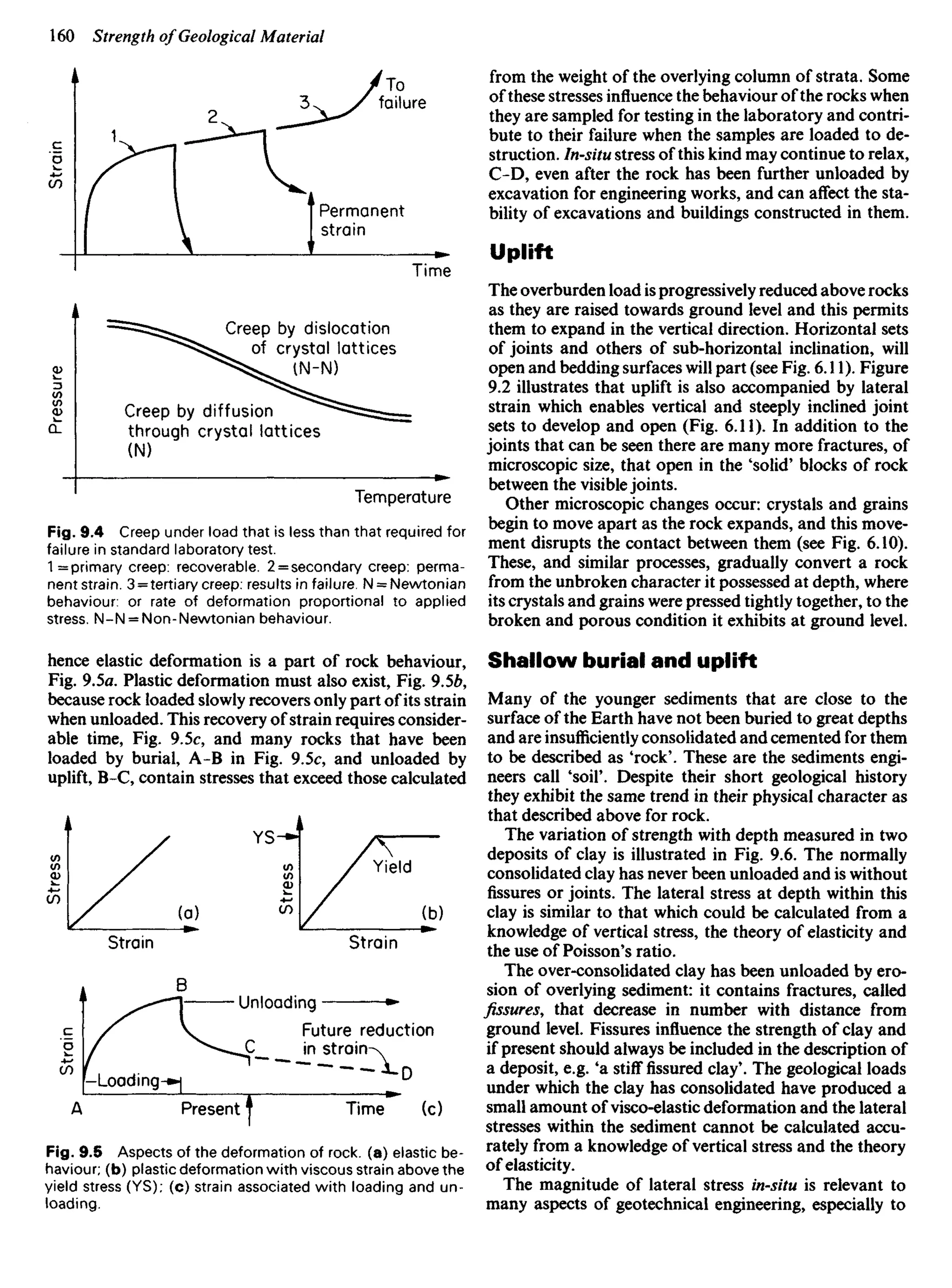 Strain
Pressure
To
failure
Permanent
strain
Time
Creep by dislocation
of crystal lattices
(N-N)
Creep by diffusion
through crystal lattices
(N)
Temperature
Fig. 9.4 Creep under load that is less than that required for
failure in standard laboratory test.
1 = primary creep: recoverable. 2 = secondary creep: perma-
nent strain. 3 = tertiary creep: results in failure. N = Newtonian
behaviour: or rate of deformation proportional to applied
stress. N-N = Non-Newtonian behaviour.
hence elastic deformation is a part of rock behaviour,
Fig. 9.5a. Plastic deformation must also exist, Fig. 9.5b,
because rock loaded slowly recovers only part of its strain
when unloaded. This recovery of strain requires consider-
able time, Fig. 9.5c, and many rocks that have been
loaded by burial, A-B in Fig. 9.5c, and unloaded by
uplift, B-C, contain stresses that exceed those calculated
Stress
Stress
Yield
Strain Strain
Strain
Unloading
Future reduction
in strain
Loading
Present Time
Fig. 9.5 Aspects of the deformation of rock, (a) elastic be-
haviour; (b) plastic deformation with viscous strain above the
yield stress (YS); (c) strain associated with loading and un-
loading.
from the weight of the overlying column of strata. Some
of these stresses influence the behaviour of the rocks when
they are sampled for testing in the laboratory and contri-
bute to their failure when the samples are loaded to de-
struction. In-situ stress of this kind may continue to relax,
C-D, even after the rock has been further unloaded by
excavation for engineering works, and can affect the sta-
bility of excavations and buildings constructed in them.
Uplift
The overburden load is progressively reduced above rocks
as they are raised towards ground level and this permits
them to expand in the vertical direction. Horizontal sets
of joints and others of sub-horizontal inclination, will
open and bedding surfaces will part (see Fig. 6.11). Figure
9.2 illustrates that uplift is also accompanied by lateral
strain which enables vertical and steeply inclined joint
sets to develop and open (Fig. 6.11). In addition to the
joints that can be seen there are many more fractures, of
microscopic size, that open in the 'solid' blocks of rock
between the visible joints.
Other microscopic changes occur: crystals and grains
begin to move apart as the rock expands, and this move-
ment disrupts the contact between them (see Fig. 6.10).
These, and similar processes, gradually convert a rock
from the unbroken character it possessed at depth, where
its crystals and grains were pressed tightly together, to the
broken and porous condition it exhibits at ground level.
Shallow burial and uplift
Many of the younger sediments that are close to the
surface of the Earth have not been buried to great depths
and are insufficiently consolidated and cemented for them
to be described as 'rock'. These are the sediments engi-
neers call 'soil'. Despite their short geological history
they exhibit the same trend in their physical character as
that described above for rock.
The variation of strength with depth measured in two
deposits of clay is illustrated in Fig. 9.6. The normally
consolidated clay has never been unloaded and is without
fissures or joints. The lateral stress at depth within this
clay is similar to that which could be calculated from a
knowledge of vertical stress, the theory of elasticity and
the use of Poisson's ratio.
The over-consolidated clay has been unloaded by ero-
sion of overlying sediment: it contains fractures, called
fissures, that decrease in number with distance from
ground level. Fissures influence the strength of clay and
if present should always be included in the description of
a deposit, e.g. 'a stiff fissured clay'. The geological loads
under which the clay has consolidated have produced a
small amount of visco-elastic deformation and the lateral
stresses within the sediment cannot be calculated accu-
rately from a knowledge of vertical stress and the theory
of elasticity.
The magnitude of lateral stress in-situ is relevant to
many aspects of geotechnical engineering, especially to
 