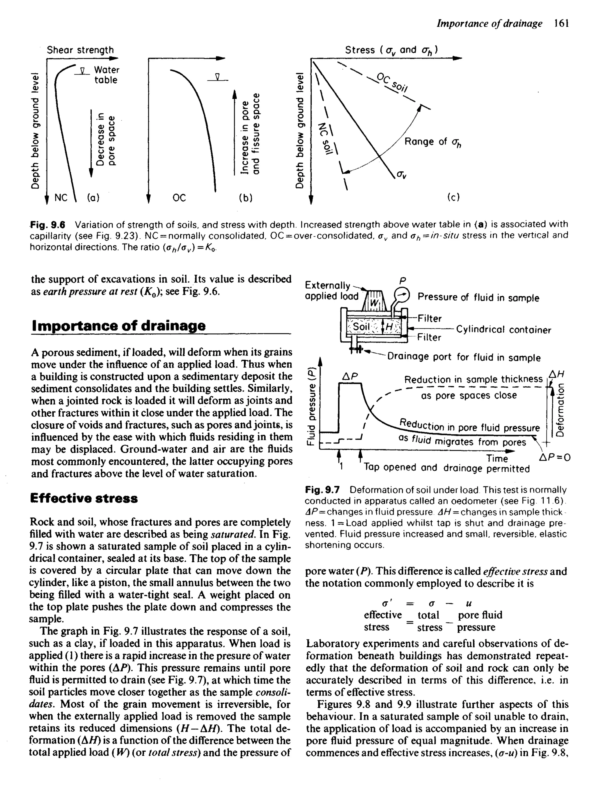 Shear strength
Water
table
Stress ( av and crh )
Depth
below
ground
level
Decrease
in
pore
space
Increase
in
pore
and
fissure
space
Depth
below
ground
level
Fluid
pressure
(P)
Deformation
Fig. 9.6 Variation of strength of soils, and stress with depth. Increased strength above water table in (a) is associated with
capillarity (see Fig. 9.23). NC = normally consolidated. OC = over-consolidated, av and ah—in-situ stress in the vertical and
horizontal directions. The ratio {oh/ov) =K0.
the support of excavations in soil. Its value is described
as earth pressure at rest (K0); see Fig. 9.6.
Externally
applied load Pressure of fluid in sample
Filter
Cylindrical container
Filter
Drainage port for fluid in sample
Reduction in sample thickness
as pore spaces close
^eduction in pore fluid pressure
a s
fluid migrates from pores
Importance of drainage
A porous sediment, if loaded, will deform when its grains
move under the influence of an applied load. Thus when
a building is constructed upon a sedimentary deposit the
sediment consolidates and the building settles. Similarly,
when a jointed rock is loaded it will deform as joints and
other fractures within it close under the applied load. The
closure of voids and fractures, such as pores and joints, is
influenced by the ease with which fluids residing in them
may be displaced. Ground-water and air are the fluids
most commonly encountered, the latter occupying pores
and fractures above the level of water saturation.
Effective stress
Rock and soil, whose fractures and pores are completely
filled with water are described as being saturated. In Fig.
9.7 is shown a saturated sample of soil placed in a cylin-
drical container, sealed at its base. The top of the sample
is covered by a circular plate that can move down the
cylinder, like a piston, the small annulus between the two
being filled with a water-tight seal. A weight placed on
the top plate pushes the plate down and compresses the
sample.
The graph in Fig. 9.7 illustrates the response of a soil,
such as a clay, if loaded in this apparatus. When load is
applied (1) there is a rapid increase in the presure of water
within the pores (AP). This pressure remains until pore
fluid is permitted to drain (see Fig. 9.7), at which time the
soil particles move closer together as the sample consoli-
dates. Most of the grain movement is irreversible, for
when the externally applied load is removed the sample
retains its reduced dimensions (H-AH). The total de-
formation (AH) is a function of the difference between the
total applied load (W) (or total stress) and the pressure of
Time
Tap openea and drainage permitted
Fig. 9.7 Deformation of soil under load This test is normally
conducted in apparatus called an oedometer (see Fig. 11.6)
JP=changes in fluid pressure z!A/ = changes in sample thick
ness. 1 =Load applied whilst tap is shut and drainage pre-
vented. Fluid pressure increased and small, reversible, elastic
shortening occurs.
pore water (P). This difference is called effective stress and
the notation commonly employed to describe it is
a' = a — u
effective _ total pore fluid
stress ~
~ stress ~
~ pressure
Laboratory experiments and careful observations of de-
formation beneath buildings has demonstrated repeat-
edly that the deformation of soil and rock can only be
accurately described in terms of this difference, i.e. in
terms of effective stress.
Figures 9.8 and 9.9 illustrate further aspects of this
behaviour. In a saturated sample of soil unable to drain,
the application of load is accompanied by an increase in
pore fluid pressure of equal magnitude. When drainage
commences and effective stress increases, (o~u) in Fig. 9.8,
 