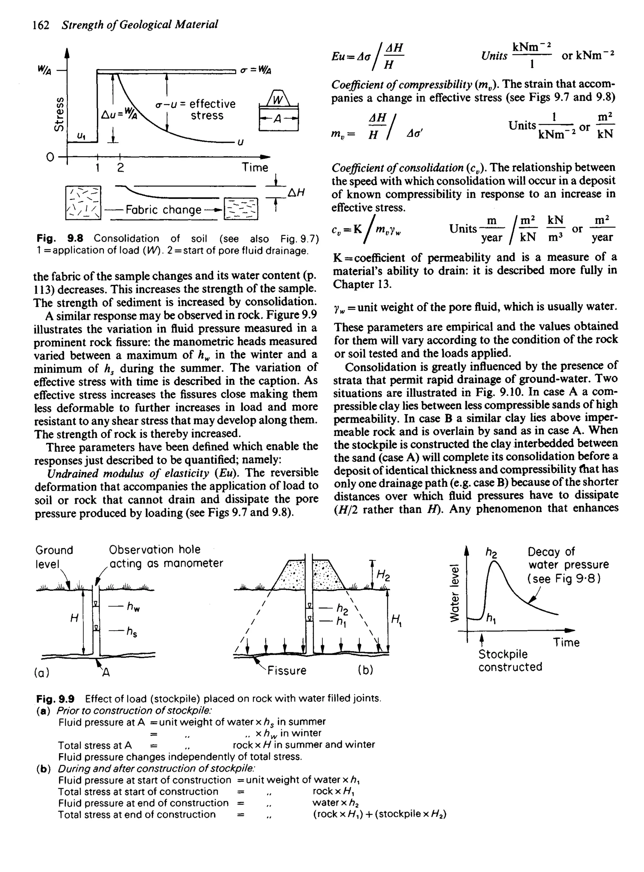 Stress
effective
stress
Fabric change
Fig. 9.8 Consolidation of soil (see also Fig. 9.7)
1 =application of load (W). 2 = start of pore fluid drainage.
the fabric of the sample changes and its water content (p.
113) decreases. This increases the strength of the sample.
The strength of sediment is increased by consolidation.
A similar response may be observed in rock. Figure 9.9
illustrates the variation in fluid pressure measured in a
prominent rock fissure: the manometric heads measured
varied between a maximum of hw in the winter and a
minimum of hs during the summer. The variation of
effective stress with time is described in the caption. As
effective stress increases the fissures close making them
less deformable to further increases in load and more
resistant to any shear stress that may develop along them.
The strength of rock is thereby increased.
Three parameters have been defined which enable the
responses just described to be quantified; namely:
Undrained modulus of elasticity (Eu). The reversible
deformation that accompanies the application of load to
soil or rock that cannot drain and dissipate the pore
pressure produced by loading (see Figs 9.7 and 9.8).
IAH rT kNm~2
_2
Eu = Aa/ Units • orkNm 2
Coefficient of compressibility (mv). The strain that accom-
panies a change in effective stress (see Figs 9.7 and 9.8)
AH I TT . 1 m2
m,- F / Ao> U m t S
^nF2
°r
W
Coefficient of consolidation (cv). The relationship between
the speed with which consolidation will occur in a deposit
of known compressibility in response to an increase in
effective stress.
/ . m / m 2
kN m2
cv = K/mvyw Units / — — - or
v
I year / kN m3
year
K=coefficient of permeability and is a measure of a
material's ability to drain: it is described more fully in
Chapter 13.
yw =unit weight of the pore fluid, which is usually water.
These parameters are empirical and the values obtained
for them will vary according to the condition of the rock
or soil tested and the loads applied.
Consolidation is greatly influenced by the presence of
strata that permit rapid drainage of ground-water. Two
situations are illustrated in Fig. 9.10. In case A a com-
pressible clay lies between less compressible sands of high
permeability. In case B a similar clay lies above imper-
meable rock and is overlain by sand as in case A. When
the stockpile is constructed the clay interbedded between
the sand (case A) will complete its consolidation before a
deposit of identical thickness and compressibility that has
only one drainage path (e.g. case B) because of the shorter
distances over which fluid pressures have to dissipate
(H/2 rather than H). Any phenomenon that enhances
Ground
level
Observation hole
acting as manometer
Water
level
Decay of
water pressure
(see Fig 9-8)
Stockpile
constructed
Time
Fissure
Fig. 9.9 Effect of load (stockpile) placed on rock with water filled joints.
(a) Prior to construction of stockpile:
Fluid pressure at A =unit weight of water xhs in summer
= ., ,. x hw in winter
Total stress at A = „ rockx H in summer and winter
Fluid pressure changes independently of total stress.
(b) During and after construction of stockpile:
Fluid pressure at start of construction = unit weight of water x hy
Total stress at start of construction = ,. rock x /Y1
Fluid pressure at end of construction = .,. water x/?2
Total stress at end of construction = „ (rock XZ-Z1) +(stockpile x AV2
)
 