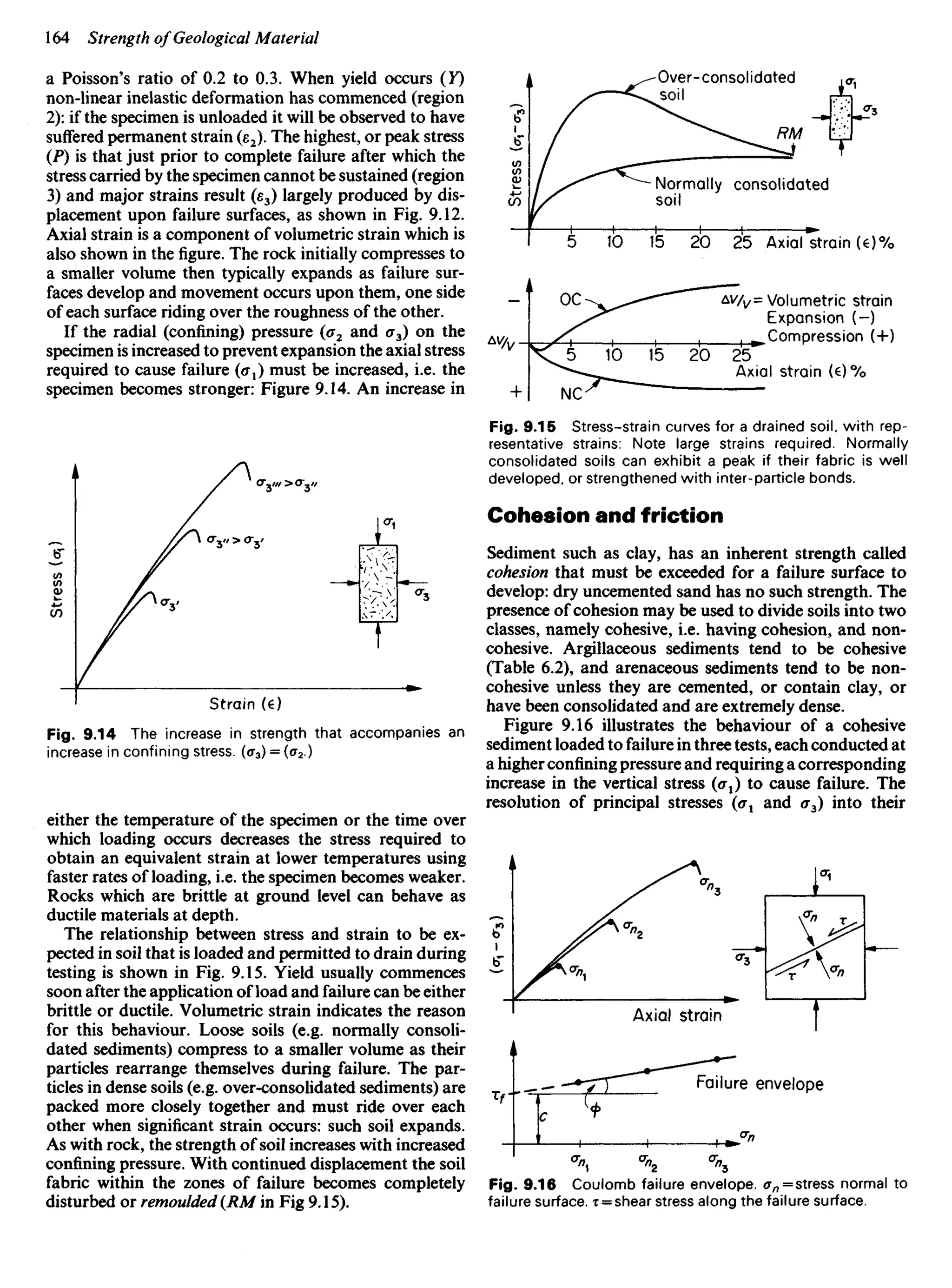 a Poisson's ratio of 0.2 to 0.3. When yield occurs (Y)
non-linear inelastic deformation has commenced (region
2): if the specimen is unloaded it will be observed to have
suffered permanent strain (e2). The highest, or peak stress
(P) is that just prior to complete failure after which the
stress carried by the specimen cannot be sustained (region
3) and major strains result (e3) largely produced by dis-
placement upon failure surfaces, as shown in Fig. 9.12.
Axial strain is a component of volumetric strain which is
also shown in the figure. The rock initially compresses to
a smaller volume then typically expands as failure sur-
faces develop and movement occurs upon them, one side
of each surface riding over the roughness of the other.
If the radial (confining) pressure (a2 and a3) on the
specimen is increased to prevent expansion the axial stress
required to cause failure (^1) must be increased, i.e. the
specimen becomes stronger: Figure 9.14. An increase in
Stress
(CT
1
-CT
3
)
Over-consolidated
soil
Normally consolidated
soil
Axial strain
Volumetric strain
Expansion (-)
Compression (+)
Axial strain
Fig. 9.15 Stress-strain curves for a drained soil, with rep-
resentative strains: Note large strains required. Normally
consolidated soils can exhibit a peak if their fabric is well
developed, or strengthened with inter-particle bonds.
Cohesion and friction
Sediment such as clay, has an inherent strength called
cohesion that must be exceeded for a failure surface to
develop: dry uncemented sand has no such strength. The
presence of cohesion may be used to divide soils into two
classes, namely cohesive, i.e. having cohesion, and non-
cohesive. Argillaceous sediments tend to be cohesive
(Table 6.2), and arenaceous sediments tend to be non-
cohesive unless they are cemented, or contain clay, or
have been consolidated and are extremely dense.
Figure 9.16 illustrates the behaviour of a cohesive
sediment loaded to failure in three tests, each conducted at
a higher confining pressure and requiring a corresponding
increase in the vertical stress ((T1) to cause failure. The
resolution of principal stresses ((T1 and <r3) into their
Stress
(CT
1
)
Fig. 9.14 The increase in strength that accompanies an
increase in confining stress. ((T3) = ((T2.)
either the temperature of the specimen or the time over
which loading occurs decreases the stress required to
obtain an equivalent strain at lower temperatures using
faster rates of loading, i.e. the specimen becomes weaker.
Rocks which are brittle at ground level can behave as
ductile materials at depth.
The relationship between stress and strain to be ex-
pected in soil that is loaded and permitted to drain during
testing is shown in Fig. 9.15. Yield usually commences
soon after the application of load and failure can be either
brittle or ductile. Volumetric strain indicates the reason
for this behaviour. Loose soils (e.g. normally consoli-
dated sediments) compress to a smaller volume as their
particles rearrange themselves during failure. The par-
ticles in dense soils (e.g. over-consolidated sediments) are
packed more closely together and must ride over each
other when significant strain occurs: such soil expands.
As with rock, the strength of soil increases with increased
confining pressure. With continued displacement the soil
fabric within the zones of failure becomes completely
disturbed or remoulded (RM in Fig 9.15).
Strain (€)
Axial strain
Failure envelope
Fig. 9.16 Coulomb failure envelope. an = stress normal to
failure surface, x — shear stress along the failure surface.
 