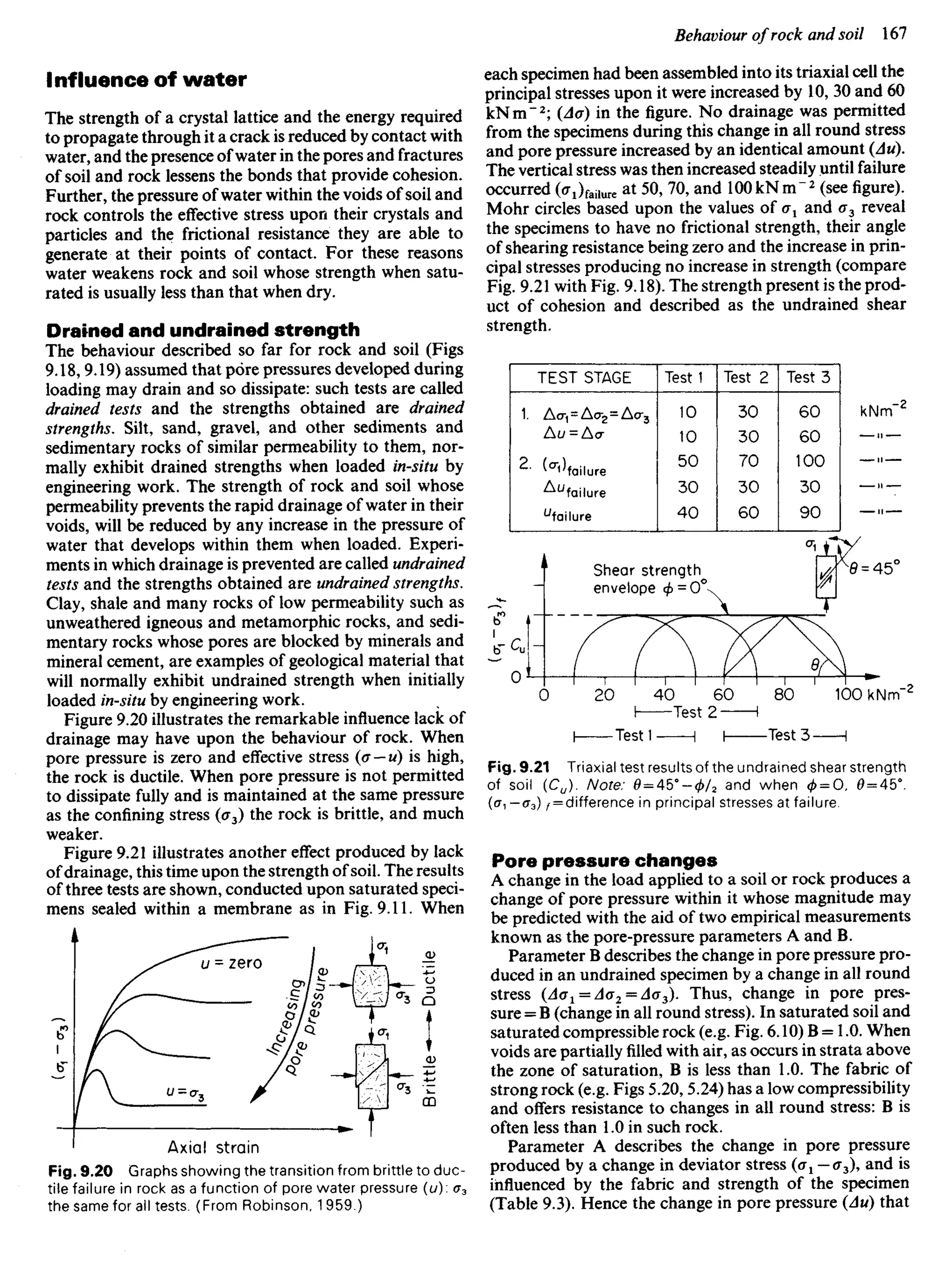 Influence of water
The strength of a crystal lattice and the energy required
to propagate through it a crack is reduced by contact with
water, and the presence ofwater in the pores and fractures
of soil and rock lessens the bonds that provide cohesion.
Further, the pressure of water within the voids of soil and
rock controls the effective stress upon their crystals and
particles and the frictional resistance they are able to
generate at their points of contact. For these reasons
water weakens rock and soil whose strength when satu-
rated is usually less than that when dry.
Drained and undrained strength
The behaviour described so far for rock and soil (Figs
9.18,9.19) assumed that pore pressures developed during
loading may drain and so dissipate: such tests are called
drained tests and the strengths obtained are drained
strengths. Silt, sand, gravel, and other sediments and
sedimentary rocks of similar permeability to them, nor-
mally exhibit drained strengths when loaded in-situ by
engineering work. The strength of rock and soil whose
permeability prevents the rapid drainage of water in their
voids, will be reduced by any increase in the pressure of
water that develops within them when loaded. Experi-
ments in which drainage is prevented are called undrained
tests and the strengths obtained are undrained strengths.
Clay, shale and many rocks of low permeability such as
unweathered igneous and metamorphic rocks, and sedi-
mentary rocks whose pores are blocked by minerals and
mineral cement, are examples of geological material that
will normally exhibit undrained strength when initially
loaded in-situ by engineering work.
Figure 9.20 illustrates the remarkable influence lack of
drainage may have upon the behaviour of rock. When
pore pressure is zero and effective stress (a — u) is high,
the rock is ductile. When pore pressure is not permitted
to dissipate fully and is maintained at the same pressure
as the confining stress (a3) the rock is brittle, and much
weaker.
Figure 9.21 illustrates another effect produced by lack
ofdrainage, this time upon the strength of soil. The results
of three tests are shown, conducted upon saturated speci-
mens sealed within a membrane as in Fig. 9.11. When
Ductile
Brittle
Axial strain
Fig. 9.20 Graphs showing the transition from brittle to duc-
tile failure in rock as a function of pore water pressure (u): <x3
the same for all tests. (From Robinson, 1 959.)
each specimen had been assembled into its triaxial cell the
principal stresses upon it were increased by 10, 30 and 60
kNm"2
; (Aa) in the figure. No drainage was permitted
from the specimens during this change in all round stress
and pore pressure increased by an identical amount (Au).
The vertical stress was then increased steadily until failure
occurred ((T1)^11n. at 50, 70, and 10OkNm"2
(see figure).
Mohr circles based upon the values of Ox and o3 reveal
the specimens to have no frictional strength, their angle
of shearing resistance being zero and the increase in prin-
cipal stresses producing no increase in strength (compare
Fig. 9.21 with Fig. 9.18). The strength present is the prod-
uct of cohesion and described as the undrained shear
strength.
TEST STAGE Test 1 Test 2 Test 3
Shear strength
envelope <
£ = 0°
Test 2
Testi Test 3
Fig. 9.21 Triaxial test results of the undrained shear strength
of soil (CJ. Note: 0 = 45°-0/2 and when 0 = 0. 0 = 45°.
((T1-C3) ^difference in principal stresses at failure.
Pore pressure changes
A change in the load applied to a soil or rock produces a
change of pore pressure within it whose magnitude may
be predicted with the aid of two empirical measurements
known as the pore-pressure parameters A and B.
Parameter B describes the change in pore pressure pro-
duced in an undrained specimen by a change in all round
stress (Aa1 = Aa2 = Aa3). Thus, change in pore pres-
sure = B (change in all round stress). In saturated soil and
saturated compressible rock (e.g. Fig. 6.10) B = 1.0. When
voids are partially filled with air, as occurs in strata above
the zone of saturation, B is less than 1.0. The fabric of
strong rock (e.g. Figs 5.20, 5.24) has a low compressibility
and offers resistance to changes in all round stress: B is
often less than 1.0 in such rock.
Parameter A describes the change in pore pressure
produced by a change in deviator stress (C1-(T3), and is
influenced by the fabric and strength of the specimen
(Table 9.3). Hence the change in pore pressure (Au) that
 