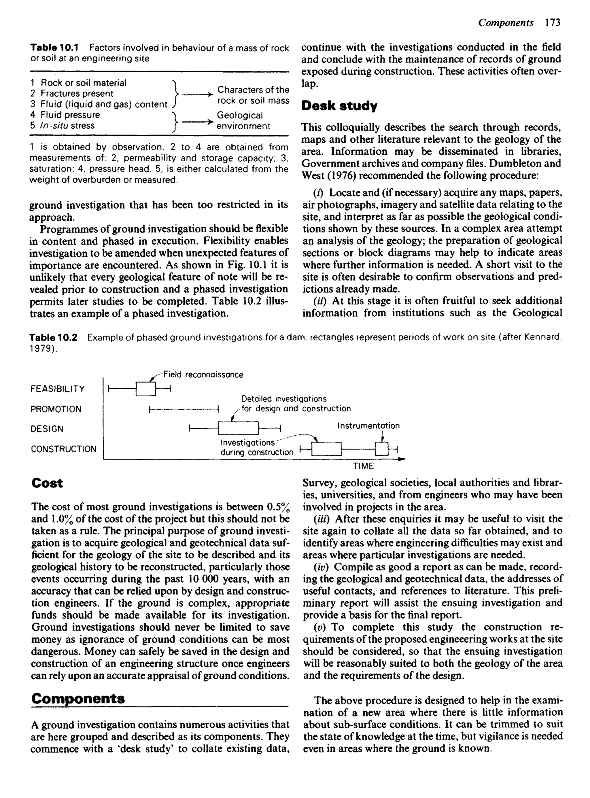 Table 10.1 Factors involved in behaviour of a mass of rock
or soil at an engineering site
1 Rock or soil material ^
2 Fractures present [ > Characters of the
3 Fluid (liquid and gas) content J r o c k o r S0l! m a s s
4 Fluid pressure ^ Geological
5 In-situ stress J environment
1 is obtained by observation. 2 to 4 are obtained from
measurements of: 2, permeability and storage capacity; 3,
saturation; 4, pressure head. 5, is either calculated from the
weight of overburden or measured.
ground investigation that has been too restricted in its
approach.
Programmes of ground investigation should be flexible
in content and phased in execution. Flexibility enables
investigation to be amended when unexpected features of
importance are encountered. As shown in Fig. 10.1 it is
unlikely that every geological feature of note will be re-
vealed prior to construction and a phased investigation
permits later studies to be completed. Table 10.2 illus-
trates an example of a phased investigation.
continue with the investigations conducted in the field
and conclude with the maintenance of records of ground
exposed during construction. These activities often over-
lap.
Desk study
This colloquially describes the search through records,
maps and other literature relevant to the geology of the
area. Information may be disseminated in libraries,
Government archives and company files. Dumbleton and
West (1976) recommended the following procedure:
(0 Locate and (if necessary) acquire any maps, papers,
air photographs, imagery and satellite data relating to the
site, and interpret as far as possible the geological condi-
tions shown by these sources. In a complex area attempt
an analysis of the geology; the preparation of geological
sections or block diagrams may help to indicate areas
where further information is needed. A short visit to the
site is often desirable to confirm observations and pred-
ictions already made.
(H) At this stage it is often fruitful to seek additional
information from institutions such as the Geological
Table 10.2 Example of phased ground investigations for a dam: rectangles represent periods of work on site (after Kennard,
1979).
FEASIBILITY
PROMOTION
DESIGN
CONSTRUCTION
Field reconnaissance
Detailed investigations
for design and construction
Instrumentation
Investigations
during construction
Cost
The cost of most ground investigations is between 0.5%
and 1.0% of the cost of the project but this should not be
taken as a rule. The principal purpose of ground investi-
gation is to acquire geological and geotechnical data suf-
ficient for the geology of the site to be described and its
geological history to be reconstructed, particularly those
events occurring during the past 10 000 years, with an
accuracy that can be relied upon by design and construc-
tion engineers. If the ground is complex, appropriate
funds should be made available for its investigation.
Ground investigations should never be limited to save
money as ignorance of ground conditions can be most
dangerous. Money can safely be saved in the design and
construction of an engineering structure once engineers
can rely upon an accurate appraisal of ground conditions.
Components
A ground investigation contains numerous activities that
are here grouped and described as its components. They
commence with a 'desk study' to collate existing data,
Survey, geological societies, local authorities and librar-
ies, universities, and from engineers who may have been
involved in projects in the area.
(Ui) After these enquiries it may be useful to visit the
site again to collate all the data so far obtained, and to
identify areas where engineering difficulties may exist and
areas where particular investigations are needed.
(iv) Compile as good a report as can be made, record-
ing the geological and geotechnical data, the addresses of
useful contacts, and references to literature. This preli-
minary report will assist the ensuing investigation and
provide a basis for the final report.
(v) To complete this study the construction re-
quirements of the proposed engineeering works at the site
should be considered, so that the ensuing investigation
will be reasonably suited to both the geology of the area
and the requirements of the design.
The above procedure is designed to help in the exami-
nation of a new area where there is little information
about sub-surface conditions. It can be trimmed to suit
the state of knowledge at the time, but vigilance is needed
even in areas where the ground is known.
 