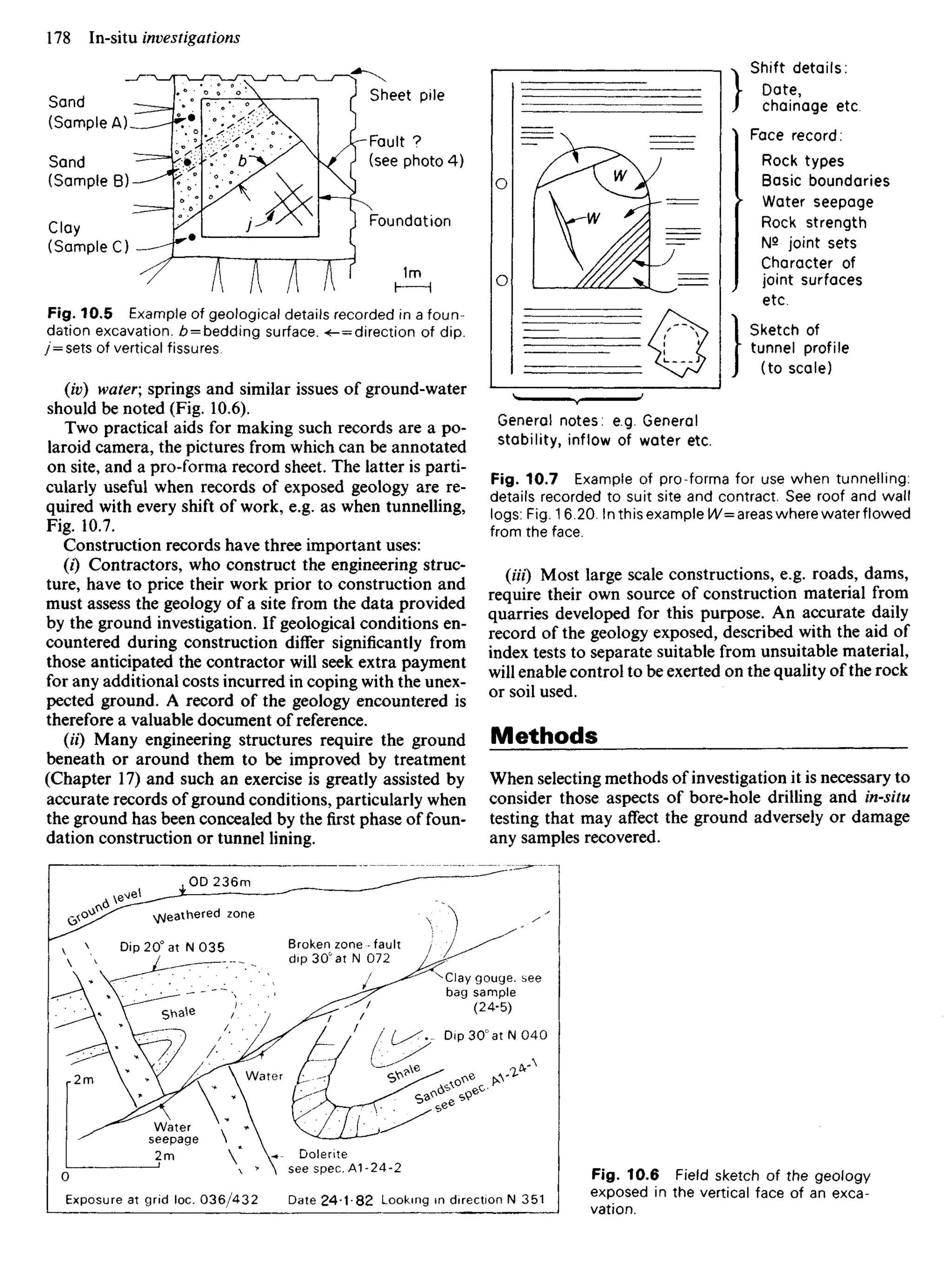 Sand
(Sample A).
Sand
(Sample B)
Clay
(Sample C)
Sheet pile
Fault ?
(see photo 4)
Foundation
Fig. 10.5 Example of geological details recorded in a foun-
dation excavation. £
> = bedding surface. «<-=direction of dip.
/=sets of vertical fissures.
(iv) water; springs and similar issues of ground-water
should be noted (Fig. 10.6).
Two practical aids for making such records are a po-
laroid camera, the pictures from which can be annotated
on site, and a pro-forma record sheet. The latter is parti-
cularly useful when records of exposed geology are re-
quired with every shift of work, e.g. as when tunnelling,
Fig. 10.7.
Construction records have three important uses:
(i) Contractors, who construct the engineering struc-
ture, have to price their work prior to construction and
must assess the geology of a site from the data provided
by the ground investigation. If geological conditions en-
countered during construction differ significantly from
those anticipated the contractor will seek extra payment
for any additional costs incurred in coping with the unex-
pected ground. A record of the geology encountered is
therefore a valuable document of reference.
(I'O Many engineering structures require the ground
beneath or around them to be improved by treatment
(Chapter 17) and such an exercise is greatly assisted by
accurate records of ground conditions, particularly when
the ground has been concealed by thefirstphase of foun-
dation construction or tunnel lining.
Shift details:
Date,
chainage etc.
Face record:
Rock types
Basic boundaries
Water seepage
Rock strength
№ joint sets
Character of
joint surfaces
etc.
Sketch of
tunnel profile
(to scale)
General notes: e.g. General
stability, inflow of water etc.
Fig. 10.7 Example of pro-forma for use when tunnelling:
details recorded to suit site and contract. See roof and wall
logs: Fig. 16.20. In this example W= areas where water flowed
from the face.
(Hi) Most large scale constructions, e.g. roads, dams,
require their own source of construction material from
quarries developed for this purpose. An accurate daily
record of the geology exposed, described with the aid of
index tests to separate suitable from unsuitable material,
will enable control to be exerted on the quality of the rock
or soil used.
Methods
When selecting methods of investigation it is necessary to
consider those aspects of bore-hole drilling and in-situ
testing that may affect the ground adversely or damage
any samples recovered.
feathered zone
Broken zone fault
dip 30° at N 072
Clay gouge, see
bag sample
(24-5)
Dip30°atlM040
Water
Water
seepage
Dolerite
see spec. A1-24-2
Exposure at grid loc. 036/432 Date 24-1-82 Looking in direction N 351
Fig. 10.6 Field sketch of the geology
exposed in the vertical face of an exca-
vation.
 
