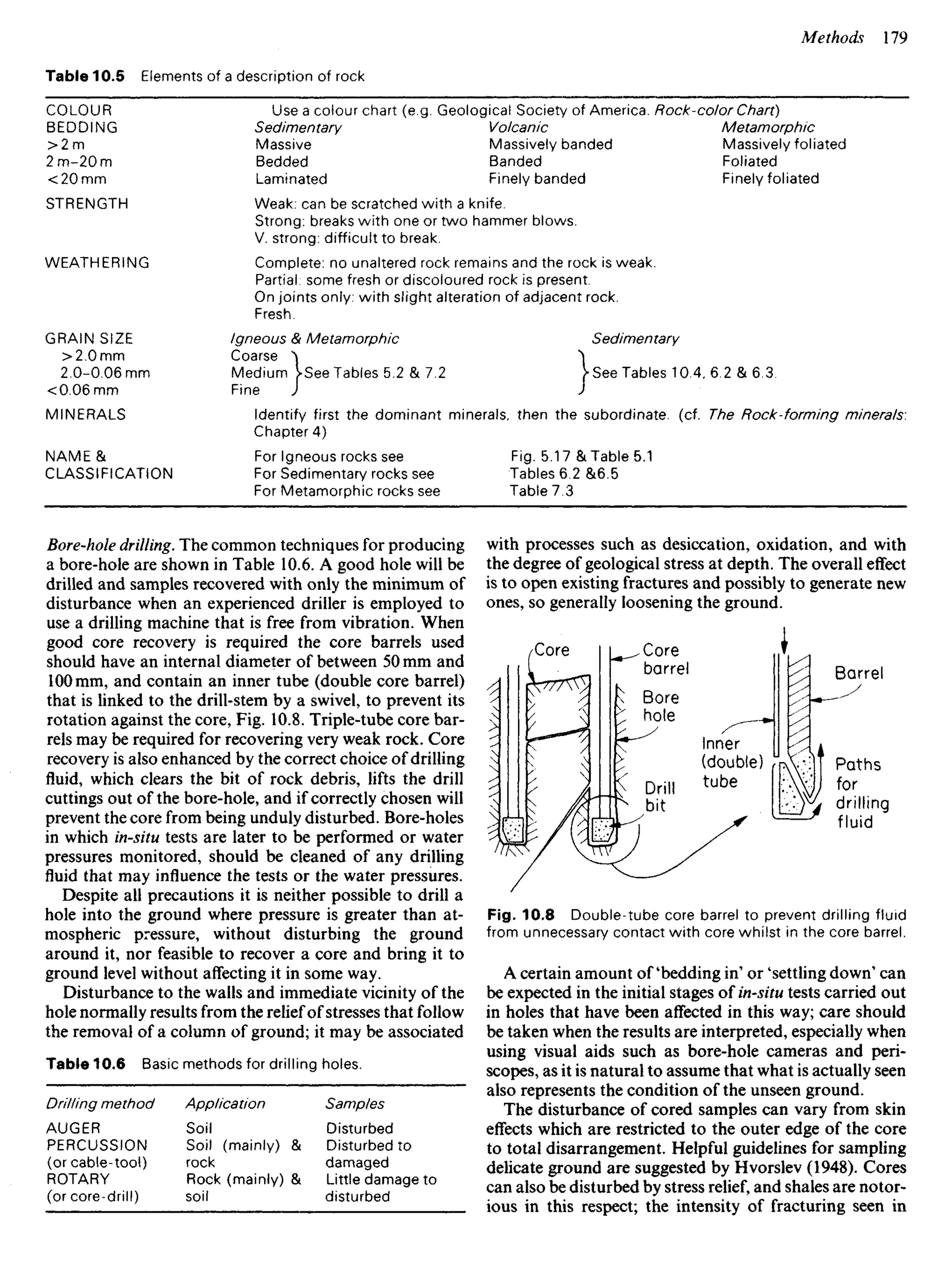 Table 10.5 Elements of a description of rock
COLOUR
BEDDING
>2m
2m-2Om
<20mm
STRENGTH
WEATHERING
GRAIN SIZE
>2.0mm
2.0-0.06 mm
<0.06mm
MINERALS
NAME&
CLASSIFICATION
Use a colour chart (e.g. Geological Society of America. Rock-color Chart)
Sedimentary
Massive
Bedded
Laminated
Volcanic
Massively banded
Banded
Finely banded
Weak: can be scratched with a knife.
Strong: breaks with one or two hammer blows.
V. strong: difficult to break.
Complete: no unaltered rock remains and the rock is weak.
Partial: some fresh or discoloured rock is present.
On joints only: with slight alteration of adjacent rock.
Fresh.
Igneous & Metamorphic
Coarse ^
Medium }See Tables 5.2 & 7.2
Fine J
Sedimentary
V See Tables 10.4.
Metamorphic
Massively foliated
Foliated
Finely foliated
6.2 & 6.3.
Identify first the dominant minerals, then the subordinate, (cf. The Rock-forming minerals:
Chapter 4)
For Igneous rocks see
For Sedimentary rocks see
For Metamorphic rocks see
Fig. 5.17 & Table 5.1
Tables 6.2 &6.5
Table 7.3
Bore-hole drilling. The common techniques for producing
a bore-hole are shown in Table 10.6. A good hole will be
drilled and samples recovered with only the minimum of
disturbance when an experienced driller is employed to
use a drilling machine that is free from vibration. When
good core recovery is required the core barrels used
should have an internal diameter of between 50 mm and
100 mm, and contain an inner tube (double core barrel)
that is linked to the drill-stem by a swivel, to prevent its
rotation against the core, Fig. 10.8. Triple-tube core bar-
rels may be required for recovering very weak rock. Core
recovery is also enhanced by the correct choice of drilling
fluid, which clears the bit of rock debris, lifts the drill
cuttings out of the bore-hole, and if correctly chosen will
prevent the core from being unduly disturbed. Bore-holes
in which in-situ tests are later to be performed or water
pressures monitored, should be cleaned of any drilling
fluid that may influence the tests or the water pressures.
Despite all precautions it is neither possible to drill a
hole into the ground where pressure is greater than at-
mospheric pressure, without disturbing the ground
around it, nor feasible to recover a core and bring it to
ground level without affecting it in some way.
Disturbance to the walls and immediate vicinity of the
hole normally results from the relief of stresses that follow
the removal of a column of ground; it may be associated
Table 10.6 Basic methods for drilling holes.
Drilling method Application Samples
AUGER Soil Disturbed
PERCUSSION Soil (mainly) & Disturbed to
(or cable-toot) rock damaged
ROTARY Rock (mainly) & Little damage to
(or core-drill) soil disturbed
with processes such as desiccation, oxidation, and with
the degree of geological stress at depth. The overall effect
is to open existing fractures and possibly to generate new
ones, so generally loosening the ground.
Core
barrel
Bore
hole
Core
Drill
bit
Inner
(double)
tube
Barrel
Paths
for
drilling
fluid
Fig. 10.8 Double-tube core barrel to prevent drilling fluid
from unnecessary contact with core whilst in the core barrel.
A certain amount of'bedding in' or 'settling down' can
be expected in the initial stages of in-situ tests carried out
in holes that have been affected in this way; care should
be taken when the results are interpreted, especially when
using visual aids such as bore-hole cameras and peri-
scopes, as it is natural to assume that what is actually seen
also represents the condition of the unseen ground.
The disturbance of cored samples can vary from skin
effects which are restricted to the outer edge of the core
to total disarrangement. Helpful guidelines for sampling
delicate ground are suggested by Hvorslev (1948). Cores
can also be disturbed by stress relief, and shales are notor-
ious in this respect; the intensity of fracturing seen in
 