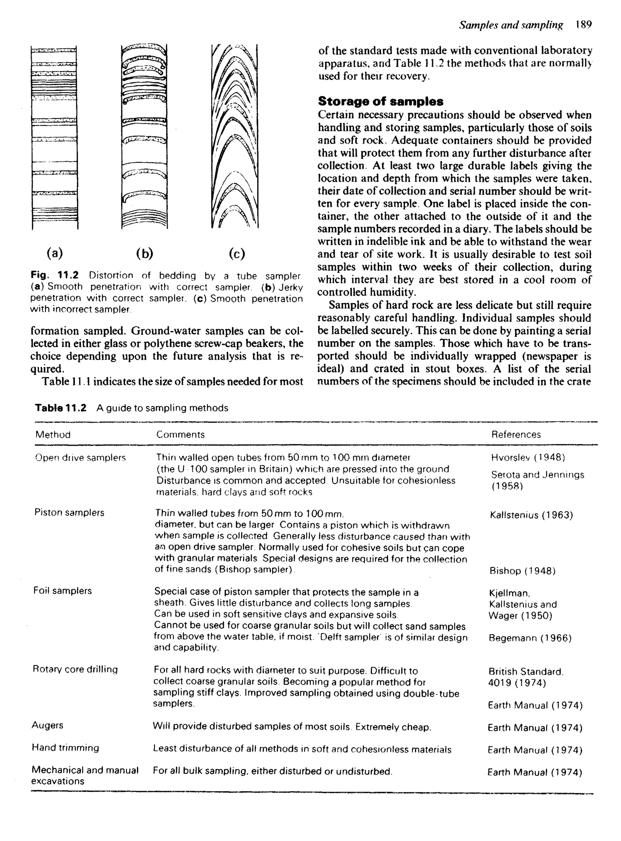 Fig. 11.2 Distortion of bedding by a tube sampler
(a) Smooth penetration with correct sampler, (b) Jerky
penetration with correct sampler, (c) Smooth penetration
with incorrect sampler.
formation sampled. Ground-water samples can be col-
lected in either glass or polythene screw-cap beakers, the
choice depending upon the future analysis that is re-
quired.
Table 11.1 indicates the size of samples needed for most
Table 11.2 A guide to sampling methods
of the standard tests made with conventional laboratory
apparatus, and Table 11.2 the methods that are normally
used for their recovery.
Storage of samples
Certain necessary precautions should be observed when
handling and storing samples, particularly those of soils
and soft rock. Adequate containers should be provided
that will protect them from any further disturbance after
collection, At least two large durable labels giving the
location and depth from which the samples were taken,
their date of collection and serial number should be writ-
ten for every sample. One label is placed inside the con-
tainer, the other attached to the outside of it and the
sample numbers recorded in a diary. The labels should be
written in indelible ink and be able to withstand the wear
and tear of site work. It is usually desirable to test soil
samples within two weeks of their collection, during
which interval they are best stored in a cool room of
controlled humidity.
Samples of hard rock are less delicate but still require
reasonably careful handling. Individual samples should
be labelled securely. This can be done by painting a serial
number on the samples. Those which have to be trans-
ported should be individually wrapped (newspaper is
ideal) and crated in stout boxes. A list of the serial
numbers of the specimens should be included in the crate
Method
Open drive samplers
Piston samplers
Foil samplers
Rotary core drilling
Augers
Hand trimming
Mechanical and manual
excavations
Comments
Thin walled open tubes from 50 mm to 100 mm diameter
(the U 100 sampler in Britain) which are pressed into the ground
Disturbance is common and accepted Unsuitable for cohesionless
materials, hard clays and soft rocks
Thin walled tubes from 50 mm to 100 mm.
diameter, but can be larger Contains a piston which is withdrawn
when sample is collected Generally less disturbance caused than with
a-n open drive sampler. Normally used for cohesive soils but can cope
with granular materials Special designs are required for the collection
of fine sands (Bishop sampler).
Special case of piston sampler that protects the sample in a
sheath. Gives little disturbance and collects long samples
Can be used in soft sensitive clays and expansive soils.
Cannot be used for coarse granular soils but will collect sand samples
from above the water table, if moist. Delft sampler is of similar design
and capability.
For all hard rocks with diameter to suit purpose. Difficult to
collect coarse granular soils. Becoming a popular method for
sampling stiff clays. Improved sampling obtained using double-tube
samplers.
Will provide disturbed samples of most soils Extremely cheap.
Least disturbance of all methods In soft and cohesionless materials
For all bulk sampling, either disturbed or undisturbed.
References
Hvorslev (1948)
Serota and Jennings
(1958)
Kallstenius(1963)
Bishop (1948)
Kjellman,
Kallstenius and
Wager (1950)
Begemann (1966)
British Standard.
4019 (1974)
Earth Manual (1974)
Earth Manual (1974)
Earth Manual (1974)
Earth Manual (1974)
 