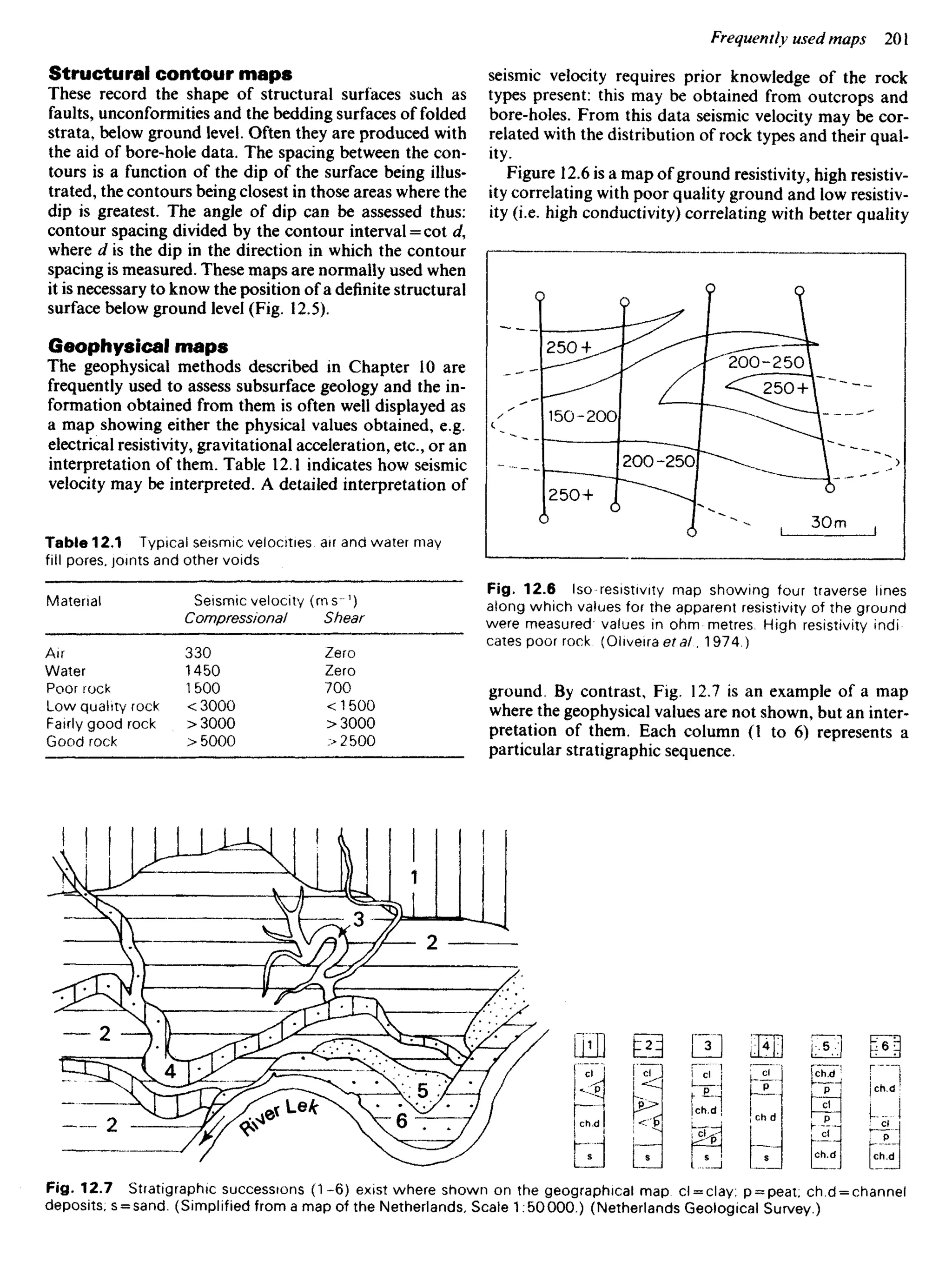 Structural contour maps
These record the shape of structural surfaces such as
faults, unconformities and the bedding surfaces of folded
strata, below ground level. Often they are produced with
the aid of bore-hole data. The spacing between the con-
tours is a function of the dip of the surface being illus-
trated, the contours being closest in those areas where the
dip is greatest. The angle of dip can be assessed thus:
contour spacing divided by the contour interval = cot d,
where d is the dip in the direction in which the contour
spacing is measured. These maps are normally used when
it is necessary to know the position of a definite structural
surface below ground level (Fig. 12.5).
Geophysical maps
The geophysical methods described in Chapter 10 are
frequently used to assess subsurface geology and the in-
formation obtained from them is often well displayed as
a map showing either the physical values obtained, e.g.
electrical resistivity, gravitational acceleration, etc., or an
interpretation of them. Table 12.1 indicates how seismic
velocity may be interpreted. A detailed interpretation of
Table 12.1 Typical seismic velocities air and water may
fill pores, joints and other voids
Material Seismic velocity (ms~1
)
Compressional Shear
Air 330 Zero
Water 1450 Zero
Poor rock 1500 700
Low quality rock <3000 < 1500
Fairly good rock > 3000 > 3000
Good rock > 5000 > 2500
seismic velocity requires prior knowledge of the rock
types present: this may be obtained from outcrops and
bore-holes. From this data seismic velocity may be cor-
related with the distribution of rock types and their qual-
ity.
Figure 12.6 is a map of ground resistivity, high resistiv-
ity correlating with poor quality ground and low resistiv-
ity (i.e. high conductivity) correlating with better quality
Fig. 12.6 lso resistivity map showing four traverse lines
along which values for the apparent resistivity of the ground
were measured values in ohm metres High resistivity indi
cates poor rock (Oliveira era/. 1 974.)
ground. By contrast, Fig. 12.7 is an example of a map
where the geophysical values are not shown, but an inter-
pretation of them. Each column (1 to 6) represents a
particular stratigraphic sequence.
Fig. 12.7 Stratigraphic successions (1 -6) exist where shown on the geographical map ci^clay; p = peat; ch.d = channel
deposits; s = sand. (Simplified from a map of the Netherlands, Scale 1.50000.) (Netherlands Geological Survey.)
 