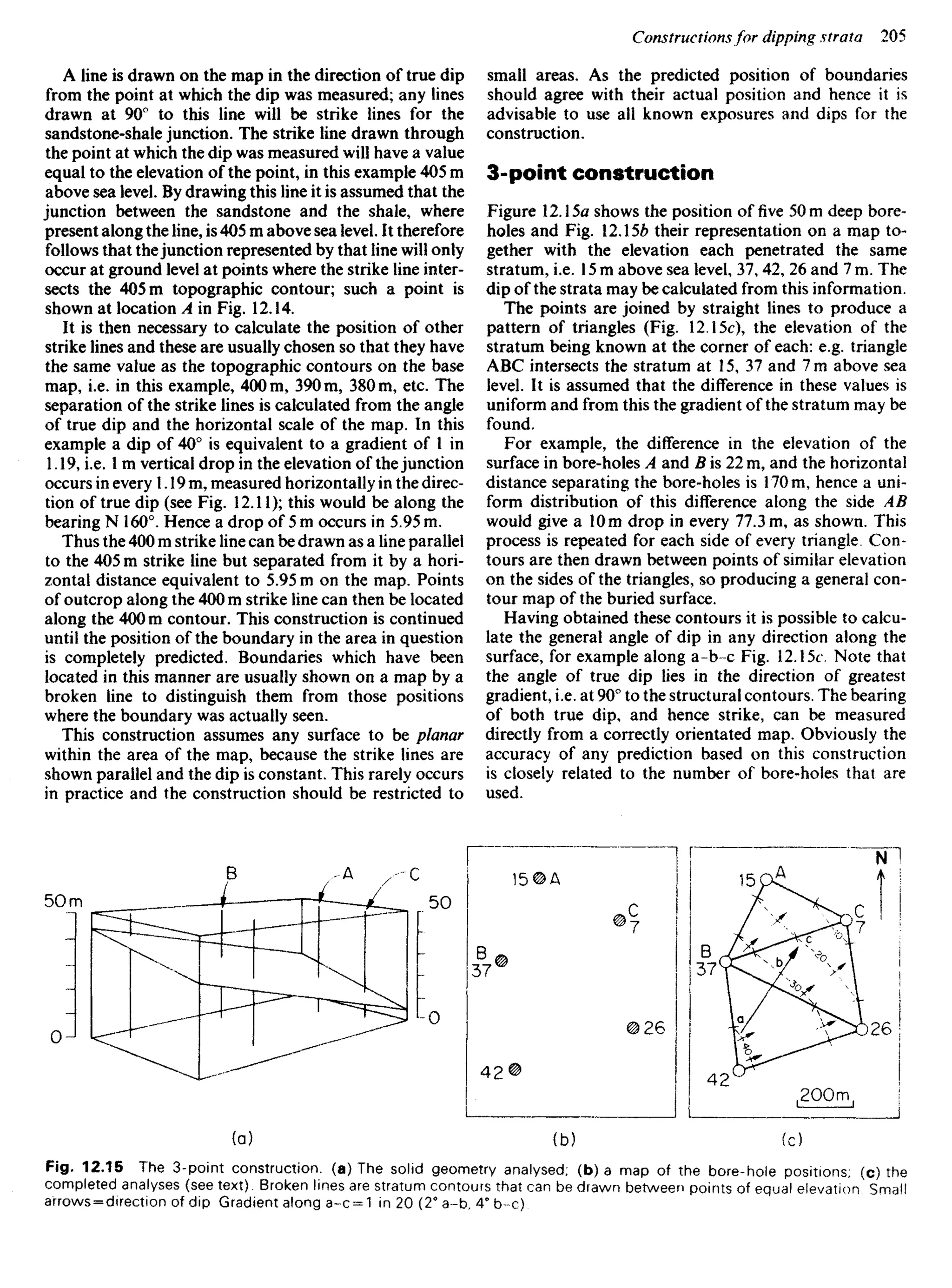 A line is drawn on the map in the direction of true dip
from the point at which the dip was measured; any lines
drawn at 90° to this line will be strike lines for the
sandstone-shale junction. The strike line drawn through
the point at which the dip was measured will have a value
equal to the elevation of the point, in this example 405 m
above sea level. By drawing this line it is assumed that the
junction between the sandstone and the shale, where
present along the line, is 405 m above sea level. It therefore
follows that thejunction represented by that line will only
occur at ground level at points where the strike line inter-
sects the 405 m topographic contour; such a point is
shown at location A in Fig. 12.14.
It is then necessary to calculate the position of other
strike lines and these are usually chosen so that they have
the same value as the topographic contours on the base
map, i.e. in this example, 400 m, 390 m, 380 m, etc. The
separation of the strike lines is calculated from the angle
of true dip and the horizontal scale of the map. In this
example a dip of 40° is equivalent to a gradient of 1 in
1.19, i.e. 1 m vertical drop in the elevation of the junction
occurs in every 1.19 m, measured horizontally in the direc-
tion of true dip (see Fig. 12.11); this would be along the
bearing N 160°. Hence a drop of 5 m occurs in 5.95 m.
Thus the 400 m strike line can be drawn as a line parallel
to the 405 m strike line but separated from it by a hori-
zontal distance equivalent to 5.95 m on the map. Points
of outcrop along the 400 m strike line can then be located
along the 400 m contour. This construction is continued
until the position of the boundary in the area in question
is completely predicted. Boundaries which have been
located in this manner are usually shown on a map by a
broken line to distinguish them from those positions
where the boundary was actually seen.
This construction assumes any surface to be planar
within the area of the map, because the strike lines are
shown parallel and the dip is constant. This rarely occurs
in practice and the construction should be restricted to
small areas. As the predicted position of boundaries
should agree with their actual position and hence it is
advisable to use all known exposures and dips for the
construction.
3-point construction
Figure 12.15a shows the position of five 50 m deep bore-
holes and Fig. 12.15Z? their representation on a map to-
gether with the elevation each penetrated the same
stratum, i.e. 15m above sea level, 37,42, 26 and 7 m. The
dip of the strata may be calculated from this information.
The points are joined by straight lines to produce a
pattern of triangles (Fig. 12.15c), the elevation of the
stratum being known at the corner of each: e.g. triangle
ABC intersects the stratum at 15, 37 and 7 m above sea
level. It is assumed that the difference in these values is
uniform and from this the gradient of the stratum may be
found.
For example, the difference in the elevation of the
surface in bore-holes A and B is 22 m, and the horizontal
distance separating the bore-holes is 170 m, hence a uni-
form distribution of this difference along the side AB
would give a 10 m drop in every 77.3 m, as shown. This
process is repeated for each side of every triangle. Con-
tours are then drawn between points of similar elevation
on the sides of the triangles, so producing a general con-
tour map of the buried surface.
Having obtained these contours it is possible to calcu-
late the general angle of dip in any direction along the
surface, for example along a-b-c Fig. 12.15t Note that
the angle of true dip lies in the direction of greatest
gradient, i.e. at 90° to the structural contours. The bearing
of both true dip, and hence strike, can be measured
directly from a correctly orientated map. Obviously the
accuracy of any prediction based on this construction
is closely related to the number of bore-holes that are
used.
Fig. 12.15 The 3-point construction, (a) The solid geometry analysed; (b) a map of the bore-hole positions; (c) the
completed analyses (see text), Broken lines are stratum contours that can be drawn between points of equal elevation Small
arrows = direction of dip Gradient along a-c = 1 in 20 (2° a-b. 4° b--c).
 