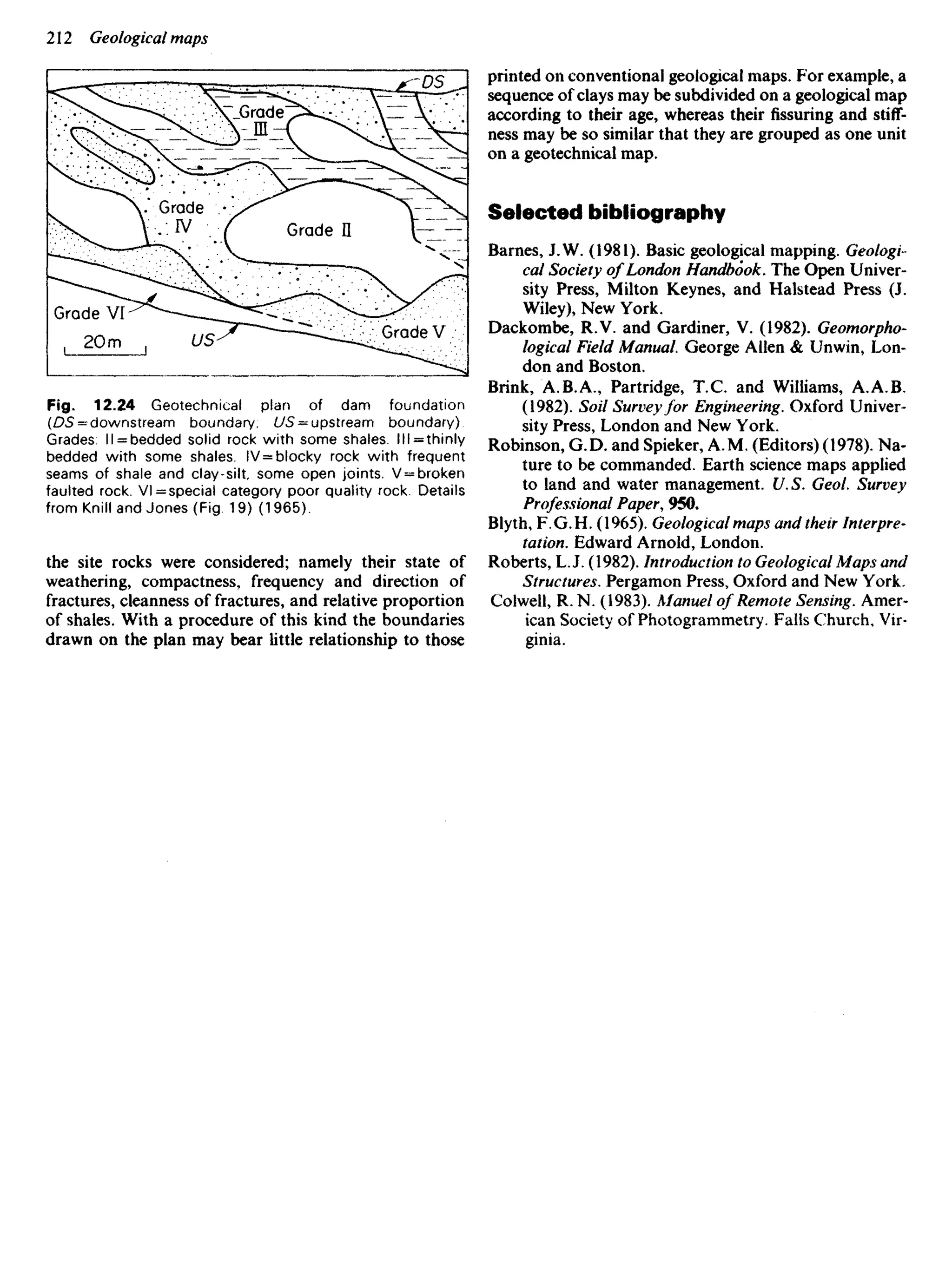 Fig. 12.24 Geotechnical plan of dam foundation
(DS = downstream boundary; US — upstream boundary)
Grades: ll = bedded solid rock with some shales. 1
1
1 = thinly
bedded with some shales. IV = blocky rock with frequent
seams of shale and clay-silt, some open joints. V = broken
faulted rock. Vl=special category poor quality rock. Details
from Knill and Jones (Fig 19) (1965)
the site rocks were considered; namely their state of
weathering, compactness, frequency and direction of
fractures, cleanness of fractures, and relative proportion
of shales. With a procedure of this kind the boundaries
drawn on the plan may bear little relationship to those
Grade
Grade
IV Grade H
Grade V
Grade VI
printed on conventional geological maps. For example, a
sequence of clays may be subdivided on a geological map
according to their age, whereas their Assuring and stiff-
ness may be so similar that they are grouped as one unit
on a geotechnical map.
Selected bibliography
Barnes, J. W. (1981). Basic geological mapping. Geologi
cal Society of London Handbook. The Open Univer-
sity Press, Milton Keynes, and Halstead Press (J.
Wiley), New York.
Dackombe, R.V. and Gardiner, V. (1982). Geomorpho-
logical Field Manual George Allen & Unwin, Lon-
don and Boston.
Brink, A.B.A., Partridge, T.C. and Williams, A A B ,
(1982). Soil Survey for Engineering. Oxford Univer-
sity Press, London and New York.
Robinson, G.D. and Spieker, A.M. (Editors) (1978). Na-
ture to be commanded. Earth science maps applied
to land and water management. U.S. Geol. Survey
Professional Paper, 950.
Blyth, F. G. H. (1965). Geological maps and their Interpre-
tation. Edward Arnold, London.
Roberts, LJ. (1982). Introduction to Geological Maps and
Structures. Pergamon Press, Oxford and New York.
Colwell, R. N. (1983). Manuel of Remote Sensing. Amer-
ican Society of Photogrammetry. Falls Church, Vir-
ginia.
 