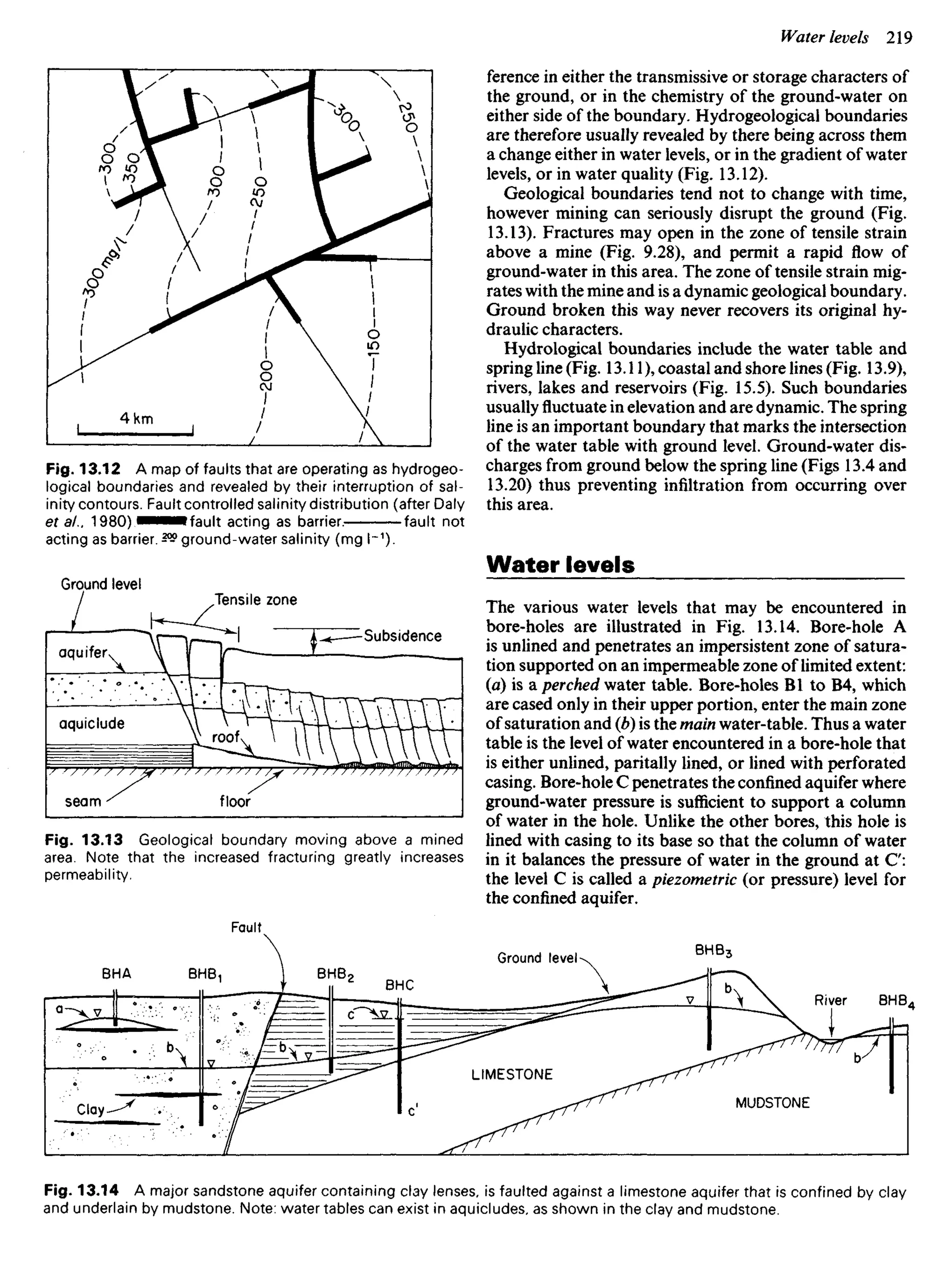 Fig. 13.12 A map of faults that are operating as hydrogeo-
logical boundaries and revealed by their interruption of sal-
inity contours. Fault controlled salinity distribution (after Daly
eta/.. 1980) " " " " W fault acting as barrier. fault not
acting as barrier. 3» ground-water salinity (mg h1
).
ference in either the transmissive or storage characters of
the ground, or in the chemistry of the ground-water on
either side of the boundary. Hydrogeological boundaries
are therefore usually revealed by there being across them
a change either in water levels, or in the gradient of water
levels, or in water quality (Fig. 13.12).
Geological boundaries tend not to change with time,
however mining can seriously disrupt the ground (Fig.
13.13). Fractures may open in the zone of tensile strain
above a mine (Fig. 9.28), and permit a rapid flow of
ground-water in this area. The zone of tensile strain mig-
rates with the mine and is a dynamic geological boundary.
Ground broken this way never recovers its original hy-
draulic characters.
Hydrological boundaries include the water table and
spring line (Fig. 13.11), coastal and shore lines (Fig. 13.9),
rivers, lakes and reservoirs (Fig. 15.5). Such boundaries
usually fluctuate in elevation and are dynamic. The spring
line is an important boundary that marks the intersection
of the water table with ground level. Ground-water dis-
charges from ground below the spring line (Figs 13.4 and
13.20) thus preventing infiltration from occurring over
this area.
Water levels
The various water levels that may be encountered in
bore-holes are illustrated in Fig. 13.14. Bore-hole A
is unlined and penetrates an impersistent zone of satura-
tion supported on an impermeable zone of limited extent:
(a) is a perched water table. Bore-holes Bl to B4, which
are cased only in their upper portion, enter the main zone
of saturation and (b) is the main water-table. Thus a water
table is the level of water encountered in a bore-hole that
is either unlined, paritally lined, or lined with perforated
casing. Bore-hole C penetrates the confined aquifer where
ground-water pressure is sufficient to support a column
of water in the hole. Unlike the other bores, this hole is
lined with casing to its base so that the column of water
in it balances the pressure of water in the ground at C:
the level C is called a piezometric (or pressure) level for
the confined aquifer.
Ground level
Tensile zone
Subsidence
aquifer
aquiclude
roof
seam floor
Fig. 13.13 Geological boundary moving above a mined
area. Note that the increased fracturing greatly increases
permeability.
BHA BHB1
Fault
BHB2
BHC
Ground level
BHB3
River BHB4
LIMESTONE
MUDSTONE
Clay
Fig. 13.14 A major sandstone aquifer containing clay lenses, is faulted against a limestone aquifer that is confined by clay
and underlain by mudstone. Note: water tables can exist in aquicludes, as shown in the clay and mudstone.
 