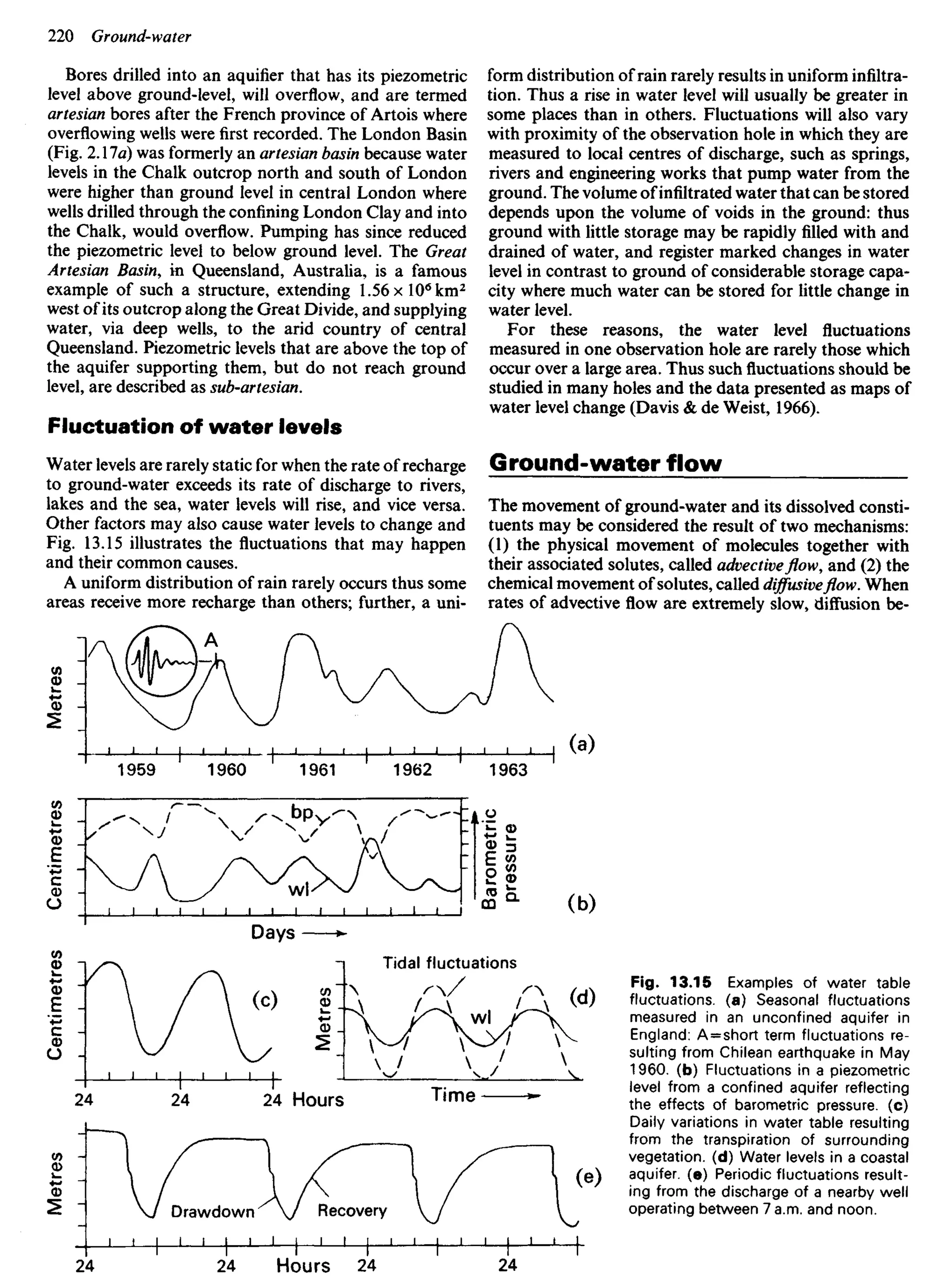 Bores drilled into an aquifier that has its piezometric
level above ground-level, will overflow, and are termed
artesian bores after the French province of Artois where
overflowing wells were first recorded. The London Basin
(Fig. 2.17a) was formerly an artesian basin because water
levels in the Chalk outcrop north and south of London
were higher than ground level in central London where
wells drilled through the confining London Clay and into
the Chalk, would overflow. Pumping has since reduced
the piezometric level to below ground level. The Great
Artesian Basin, m Queensland, Australia, is a famous
example of such a structure, extending 1.56 x 106
km2
west of its outcrop along the Great Divide, and supplying
water, via deep wells, to the arid country of central
Queensland. Piezometric levels that are above the top of
the aquifer supporting them, but do not reach ground
level, are described as sub-artesian.
Fluctuation of water levels
Water levels are rarely static for when the rate of recharge
to ground-water exceeds its rate of discharge to rivers,
lakes and the sea, water levels will rise, and vice versa.
Other factors may also cause water levels to change and
Fig. 13.15 illustrates the fluctuations that may happen
and their common causes.
A uniform distribution of rain rarely occurs thus some
areas receive more recharge than others; further, a uni-
form distribution of rain rarely results in uniform infiltra-
tion. Thus a rise in water level will usually be greater in
some places than in others. Fluctuations will also vary
with proximity of the observation hole in which they are
measured to local centres of discharge, such as springs,
rivers and engineering works that pump water from the
ground. The volume of infiltrated water that can be stored
depends upon the volume of voids in the ground: thus
ground with little storage may be rapidly filled with and
drained of water, and register marked changes in water
level in contrast to ground of considerable storage capa-
city where much water can be stored for little change in
water level.
For these reasons, the water level fluctuations
measured in one observation hole are rarely those which
occur over a large area. Thus such fluctuations should be
studied in many holes and the data presented as maps of
water level change (Davis & de Weist, 1966).
Ground-water flow
The movement of ground-water and its dissolved consti-
tuents may be considered the result of two mechanisms:
(1) the physical movement of molecules together with
their associated solutes, called advectiveflow, and (2) the
chemical movement of solutes, called diffusiveflow.When
rates of advective flow are extremely slow, diffusion be-
Metres
Centimetres
Centimetres
Metres
Days
Tidal fluctuations
Barometric
pressure
Metres
Fig. 13.15 Examples of water table
fluctuations, (a) Seasonal fluctuations
measured in an unconfined aquifer in
England: A = short term fluctuations re-
sulting from Chilean earthquake in May
1960. (b) Fluctuations in a piezometric
level from a confined aquifer reflecting
the effects of barometric pressure, (c)
Daily variations in water table resulting
from the transpiration of surrounding
vegetation, (d) Water levels in a coastal
aquifer, (e) Periodic fluctuations result-
ing from the discharge of a nearby well
operating between 7 a.m. and noon.
Hours Time
Drawdown Recovery
Hours
 