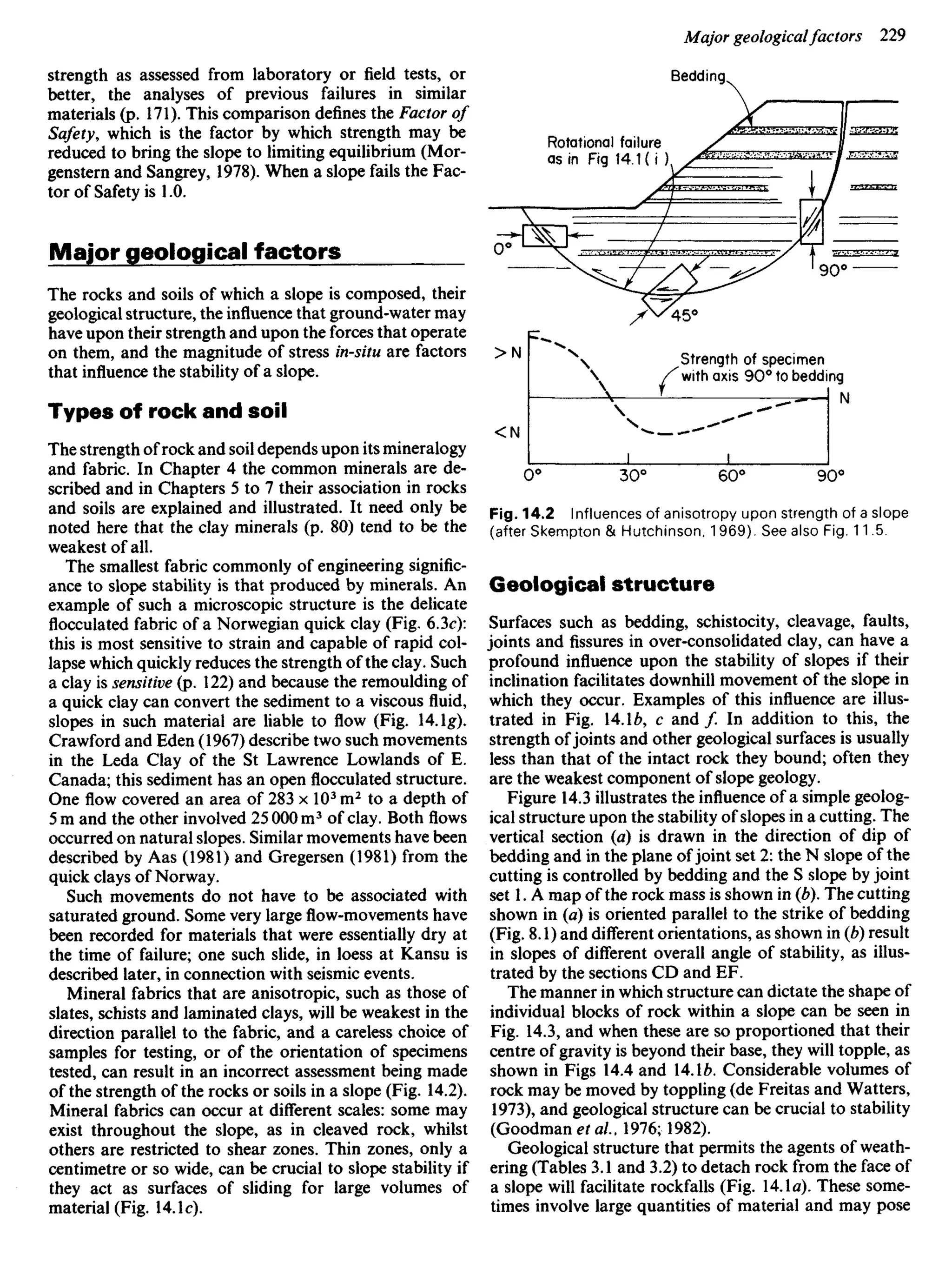 strength as assessed from laboratory or field tests, or
better, the analyses of previous failures in similar
materials (p. 171). This comparison defines the Factor of
Safety, which is the factor by which strength may be
reduced to bring the slope to limiting equilibrium (Mor-
genstern and Sangrey, 1978). When a slope fails the Fac-
tor of Safety is 1.0.
Major geological factors
The rocks and soils of which a slope is composed, their
geological structure, the influence that ground-water may
have upon their strength and upon the forces that operate
on them, and the magnitude of stress in-situ are factors
that influence the stability of a slope.
Types of rock and soil
The strength of rock and soil depends upon its mineralogy
and fabric. In Chapter 4 the common minerals are de-
scribed and in Chapters 5 to 7 their association in rocks
and soils are explained and illustrated. It need only be
noted here that the clay minerals (p. 80) tend to be the
weakest of all.
The smallest fabric commonly of engineering signific-
ance to slope stability is that produced by minerals. An
example of such a microscopic structure is the delicate
flocculated fabric of a Norwegian quick clay (Fig. 6.3c):
this is most sensitive to strain and capable of rapid col-
lapse which quickly reduces the strength of the clay. Such
a clay is sensitive (p. 122) and because the remoulding of
a quick clay can convert the sediment to a viscous fluid,
slopes in such material are liable to flow (Fig. 14.Ig).
Crawford and Eden (1967) describe two such movements
in the Leda Clay of the St Lawrence Lowlands of E.
Canada; this sediment has an open flocculated structure.
One flow covered an area of 283 x 103
m2
to a depth of
5 m and the other involved 25 000 m3
of clay. Both flows
occurred on natural slopes. Similar movements have been
described by Aas (1981) and Gregersen (1981) from the
quick clays of Norway.
Such movements do not have to be associated with
saturated ground. Some very large flow-movements have
been recorded for materials that were essentially dry at
the time of failure; one such slide, in loess at Kansu is
described later, in connection with seismic events.
Mineral fabrics that are anisotropic, such as those of
slates, schists and laminated clays, will be weakest in the
direction parallel to the fabric, and a careless choice of
samples for testing, or of the orientation of specimens
tested, can result in an incorrect assessment being made
of the strength of the rocks or soils in a slope (Fig. 14.2).
Mineral fabrics can occur at different scales: some may
exist throughout the slope, as in cleaved rock, whilst
others are restricted to shear zones. Thin zones, only a
centimetre or so wide, can be crucial to slope stability if
they act as surfaces of sliding for large volumes of
material (Fig. 14.1c).
Bedding
Rotational failure
as in Fig 14.1 ( i )
Strength of specimen
with axis 9 0 ° to bedding
Fig. 14.2 Influences of anisotropy upon strength of a slope
(after Skempton & Hutchinson, 1 969). See also Fig. 11.5.
Geological structure
Surfaces such as bedding, schistocity, cleavage, faults,
joints and fissures in over-consolidated clay, can have a
profound influence upon the stability of slopes if their
inclination facilitates downhill movement of the slope in
which they occur. Examples of this influence are illus-
trated in Fig. 14.Id, c and/. In addition to this, the
strength of joints and other geological surfaces is usually
less than that of the intact rock they bound; often they
are the weakest component of slope geology.
Figure 14.3 illustrates the influence of a simple geolog-
ical structure upon the stability of slopes in a cutting. The
vertical section (a) is drawn in the direction of dip of
bedding and in the plane of joint set 2: the N slope of the
cutting is controlled by bedding and the S slope by joint
set 1. A map of the rock mass is shown in (b). The cutting
shown in (a) is oriented parallel to the strike of bedding
(Fig. 8.1) and different orientations, as shown in (b) result
in slopes of different overall angle of stability, as illus-
trated by the sections CD and EF.
The manner in which structure can dictate the shape of
individual blocks of rock within a slope can be seen in
Fig. 14.3, and when these are so proportioned that their
centre of gravity is beyond their base, they will topple, as
shown in Figs 14.4 and 14.16. Considerable volumes of
rock may be moved by toppling (de Freitas and Watters,
1973), and geological structure can be crucial to stability
(Goodman et al, 1976; 1982).
Geological structure that permits the agents of weath-
ering (Tables 3.1 and 3.2) to detach rock from the face of
a slope will facilitate rockfalls (Fig. 14.1a). These some-
times involve large quantities of material and may pose
 