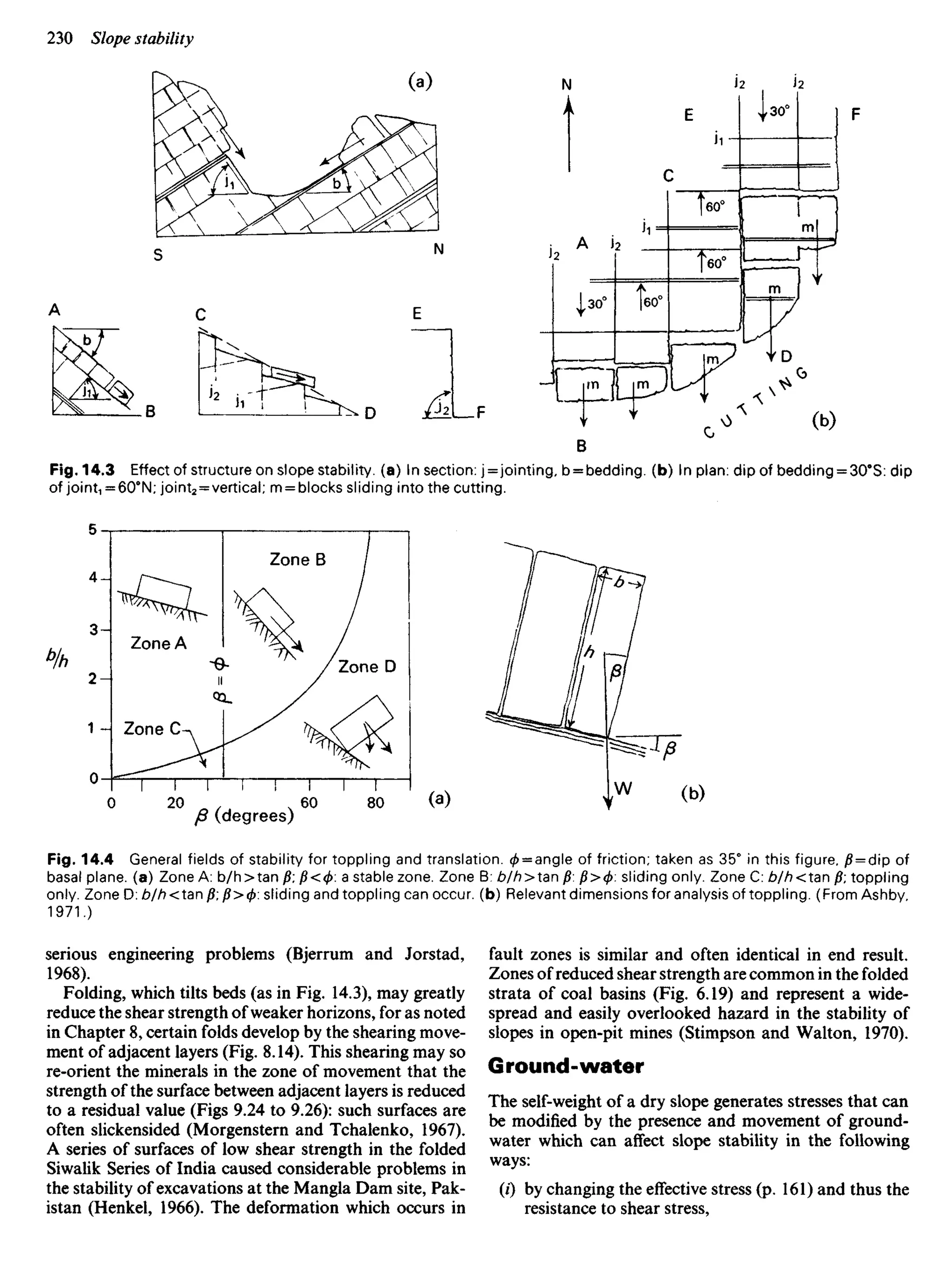 Fig. 14.3 Effect of structure on slope stability, (a) In section: j=jointing, b = bedding, (b) In plan: dip of bedding = 300
S: dip
of JoJm1 = BO0
N; joint2 = vertical; m = blocks sliding into the cutting.
Zone B
Zone A
Zone D
Zone C
/3 (degrees)
Fig. 14.4 General fields of stability for toppling and translation. 0 = angle of friction; taken as 35° in this figure. /? = dip of
basal plane, (a) Zone A: b/h>tan /?; /?<</>: a stable zone. Zone B: b/h>an ft. fi><t>. sliding only. Zone C: b/h<tan p; toppling
only. Zone D: b/h<an /?; pxp: sliding and toppling can occur, (b) Relevant dimensions for analysis of toppling. (From Ashby.
1971.)
serious engineering problems (Bjerrum and Jorstad,
1968).
Folding, which tilts beds (as in Fig. 14.3), may greatly
reduce the shear strength of weaker horizons, for as noted
in Chapter 8, certain folds develop by the shearing move-
ment of adjacent layers (Fig. 8.14). This shearing may so
re-orient the minerals in the zone of movement that the
strength of the surface between adjacent layers is reduced
to a residual value (Figs 9.24 to 9.26): such surfaces are
often slickensided (Morgenstern and Tchalenko, 1967).
A series of surfaces of low shear strength in the folded
Siwalik Series of India caused considerable problems in
the stability of excavations at the Mangla Dam site, Pak-
istan (Henkel, 1966). The deformation which occurs in
fault zones is similar and often identical in end result.
Zones of reduced shear strength are common in the folded
strata of coal basins (Fig. 6.19) and represent a wide-
spread and easily overlooked hazard in the stability of
slopes in open-pit mines (Stimpson and Walton, 1970).
Ground-water
The self-weight of a dry slope generates stresses that can
be modified by the presence and movement of ground-
water which can affect slope stability in the following
ways:
(0 by changing the effective stress (p. 161) and thus the
resistance to shear stress,
 