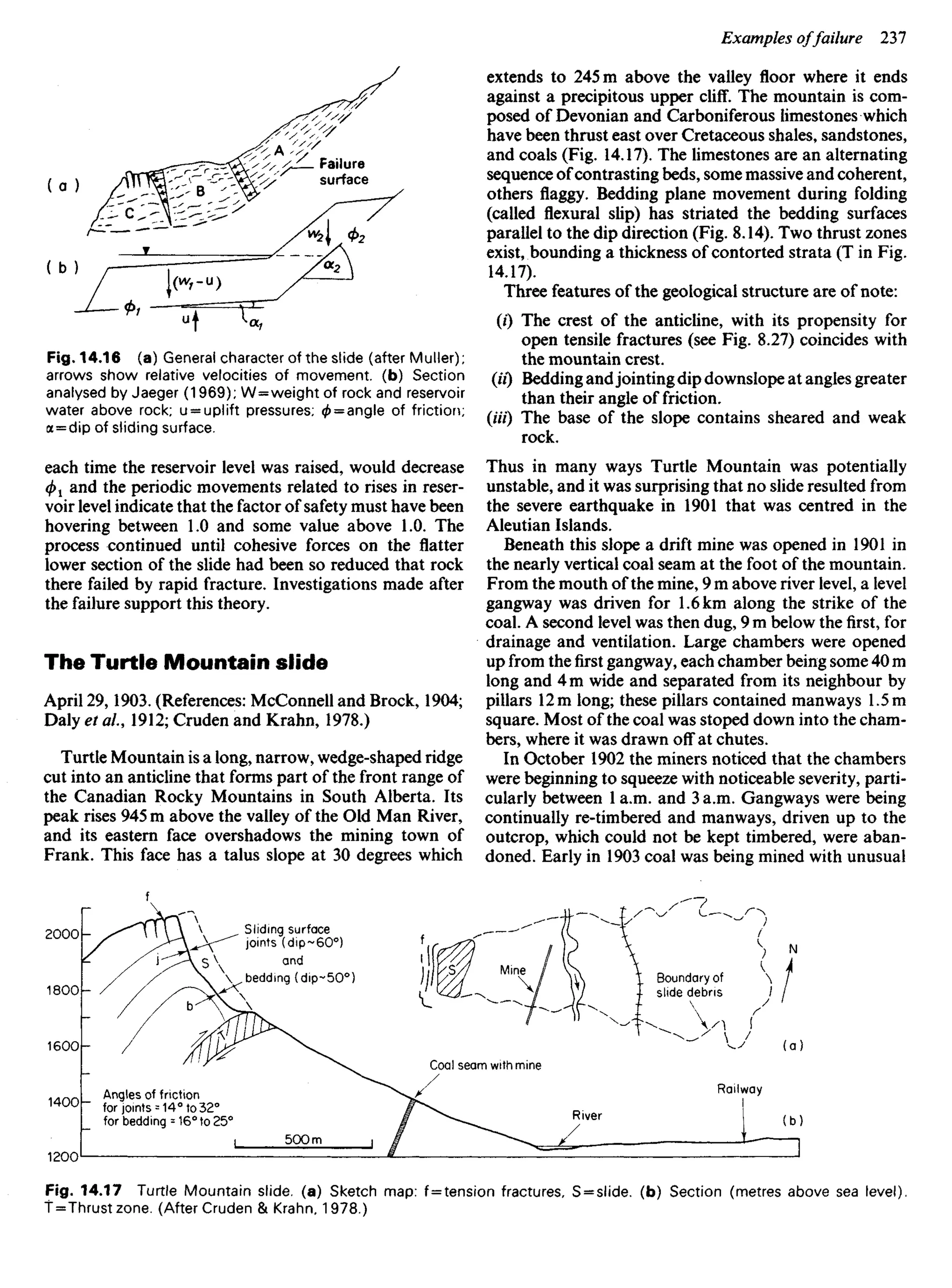 Failure
surface
Fig. 14.16 (a) General character of the slide (after Muller);
arrows show relative velocities of movement, (b) Section
analysed by Jaeger (1969); W=weight of rock and reservoir
water above rock; u = uplift pressures; <
/
> = angle of friction;
a=dip of sliding surface.
each time the reservoir level was raised, would decrease
(J)1 and the periodic movements related to rises in reser-
voir level indicate that the factor of safety must have been
hovering between 1.0 and some value above 1.0. The
process continued until cohesive forces on the flatter
lower section of the slide had been so reduced that rock
there failed by rapid fracture. Investigations made after
the failure support this theory.
The Turtle Mountain slide
April 29,1903. (References: McConnell and Brock, 1904;
Daly et ah, 1912; Cruden and Krahn, 1978.)
Turtle Mountain is a long, narrow, wedge-shaped ridge
cut into an anticline that forms part of the front range of
the Canadian Rocky Mountains in South Alberta. Its
peak rises 945 m above the valley of the Old Man River,
and its eastern face overshadows the mining town of
Frank. This face has a talus slope at 30 degrees which
extends to 245 m above the valley floor where it ends
against a precipitous upper cliff. The mountain is com-
posed of Devonian and Carboniferous limestones which
have been thrust east over Cretaceous shales, sandstones,
and coals (Fig. 14.17). The limestones are an alternating
sequence of contrasting beds, some massive and coherent,
others flaggy. Bedding plane movement during folding
(called flexural slip) has striated the bedding surfaces
parallel to the dip direction (Fig. 8.14). Two thrust zones
exist, bounding a thickness of contorted strata (T in Fig.
14.17).
Three features of the geological structure are of note:
(0 The crest of the anticline, with its propensity for
open tensile fractures (see Fig. 8.27) coincides with
the mountain crest,
(ii) Bedding andjointing dip downslope at angles greater
than their angle of friction.
(iii) The base of the slope contains sheared and weak
rock.
Thus in many ways Turtle Mountain was potentially
unstable, and it was surprising that no slide resulted from
the severe earthquake in 1901 that was centred in the
Aleutian Islands.
Beneath this slope a drift mine was opened in 1901 in
the nearly vertical coal seam at the foot of the mountain.
From the mouth of the mine, 9 m above river level, a level
gangway was driven for 1.6 km along the strike of the
coal. A second level was then dug, 9 m below the first, for
drainage and ventilation. Large chambers were opened
up from thefirstgangway, each chamber being some 40 m
long and 4 m wide and separated from its neighbour by
pillars 12 m long; these pillars contained manways 1.5 m
square. Most of the coal was stoped down into the cham-
bers, where it was drawn off at chutes.
In October 1902 the miners noticed that the chambers
were beginning to squeeze with noticeable severity, parti-
cularly between 1 a.m. and 3 a.m. Gangways were being
continually re-timbered and manways, driven up to the
outcrop, which could not be kept timbered, were aban-
doned. Early in 1903 coal was being mined with unusual
Sliding surface
joints (dip~60°)
and
bedding (dip~50°)
Mine
Boundary of
slide debris
Angles of friction
for joints = 14° to 32°
for bedding = 16° to 25°
Coal seam with mine
Railway
River
Fig. 14.17 Turtle Mountain slide, (a) Sketch map: f=tension fractures, S = slide. (b) Section (metres above sea level).
T=Thrustzone. (After Cruden & Krahn. 1978.)
 