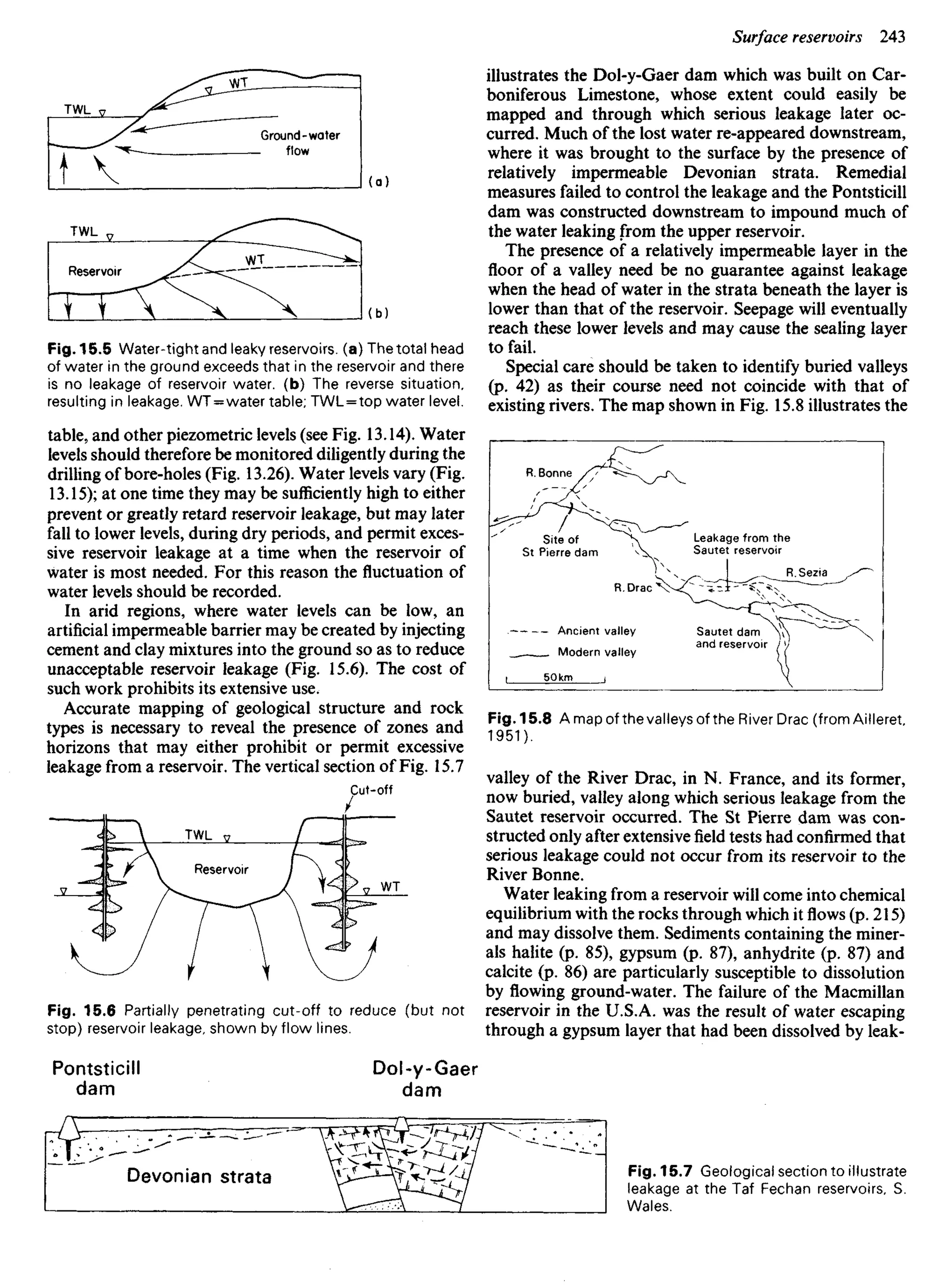Ground-water
flow
Reservoir
Fig. 15.5 Water-tight and leaky reservoirs, (a) The total head
of water in the ground exceeds that in the reservoir and there
is no leakage of reservoir water, (b) The reverse situation,
resulting in leakage. WT = water table; TWL = top water level.
table, and other piezometric levels (see Fig. 13.14). Water
levels should therefore be monitored diligently during the
drilling of bore-holes (Fig. 13.26). Water levels vary (Fig.
13.15); at one time they may be sufficiently high to either
prevent or greatly retard reservoir leakage, but may later
fall to lower levels, during dry periods, and permit exces-
sive reservoir leakage at a time when the reservoir of
water is most needed. For this reason the fluctuation of
water levels should be recorded.
In arid regions, where water levels can be low, an
artificial impermeable barrier may be created by injecting
cement and clay mixtures into the ground so as to reduce
unacceptable reservoir leakage (Fig. 15.6). The cost of
such work prohibits its extensive use.
Accurate mapping of geological structure and rock
types is necessary to reveal the presence of zones and
horizons that may either prohibit or permit excessive
leakage from a reservoir. The vertical section of Fig. 15.7
illustrates the Dol-y-Gaer dam which was built on Car-
boniferous Limestone, whose extent could easily be
mapped and through which serious leakage later oc-
curred. Much of the lost water re-appeared downstream,
where it was brought to the surface by the presence of
relatively impermeable Devonian strata. Remedial
measures failed to control the leakage and the Pontsticill
dam was constructed downstream to impound much of
the water leaking from the upper reservoir.
The presence of a relatively impermeable layer in the
floor of a valley need be no guarantee against leakage
when the head of water in the strata beneath the layer is
lower than that of the reservoir. Seepage will eventually
reach these lower levels and may cause the sealing layer
to fail.
Special care should be taken to identify buried valleys
(p. 42) as their course need not coincide with that of
existing rivers. The map shown in Fig. 15.8 illustrates the
R. Bonne
Site of
St Pierre dam
Leakage from the
Sautet reservoir
R.Sezia
Ancient valley
Modern valley
Sautet dam
and reservoir
Fig. 15.8 A map of the valleys of the River Drac (from Ailleret
1951).
valley of the River Drac, in N. France, and its former,
now buried, valley along which serious leakage from the
Sautet reservoir occurred. The St Pierre dam was con-
structed only after extensive field tests had confirmed that
serious leakage could not occur from its reservoir to the
River Bonne.
Water leaking from a reservoir will come into chemical
equilibrium with the rocks through which it flows (p. 215)
and may dissolve them. Sediments containing the miner-
als halite (p. 85), gypsum (p. 87), anhydrite (p. 87) and
calcite (p. 86) are particularly susceptible to dissolution
by flowing ground-water. The failure of the Macmillan
reservoir in the U.S.A. was the result of water escaping
through a gypsum layer that had been dissolved by leak-
Cut-off
TWL
Reservoir
Fig. 15.6 Partially penetrating cut-off to reduce (but not
stop) reservoir leakage, shown by flow lines.
Pontsticill
dam
Dol-y-Gaer
dam
Devonian strata Fig. 15.7 Geological section to illustrate
leakage at the Taf Fechan reservoirs, S.
Wales.
 