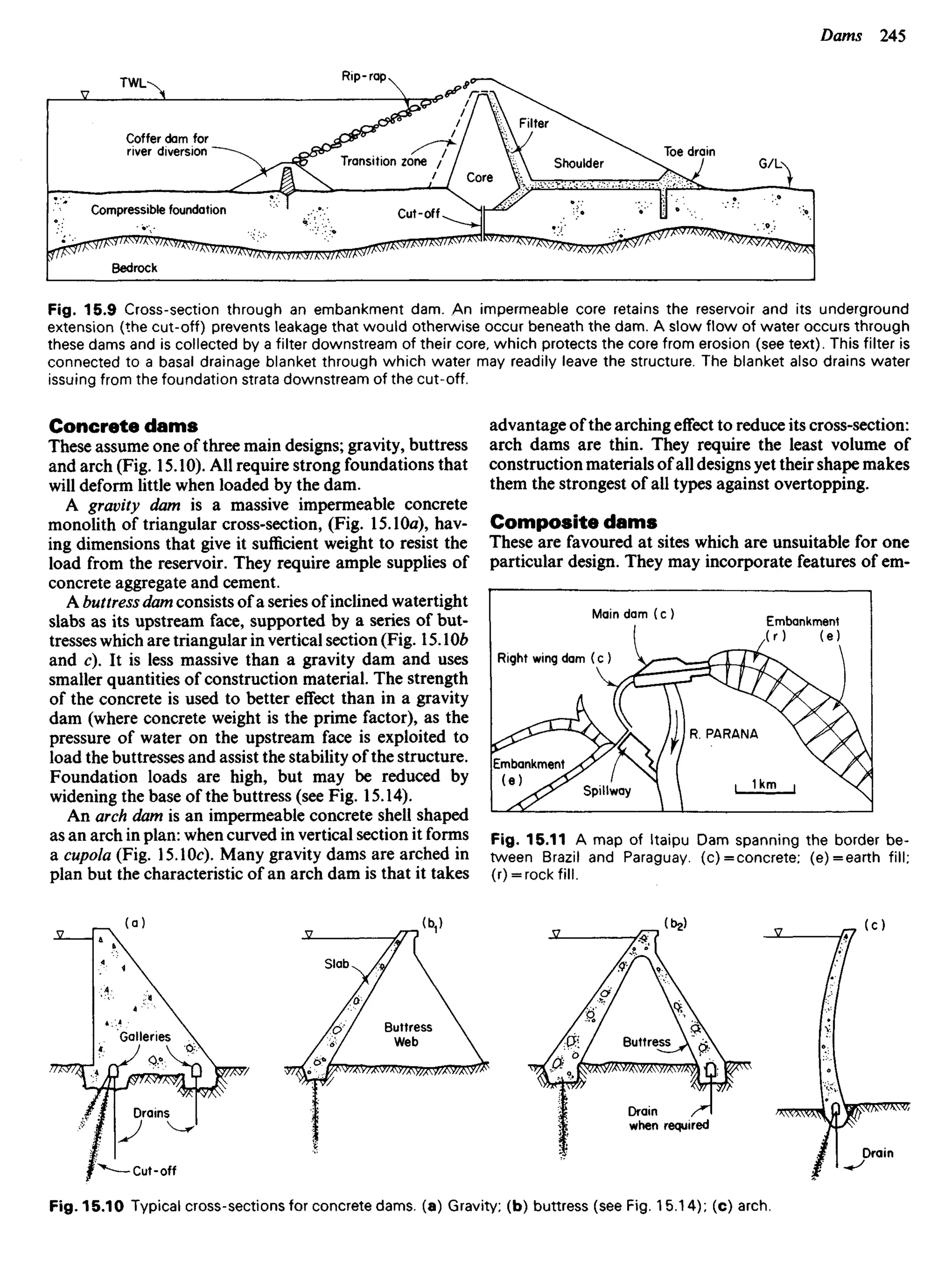 Concrete dams
These assume one of three main designs; gravity, buttress
and arch (Fig. 15.10). All require strong foundations that
will deform little when loaded by the dam.
A gravity dam is a massive impermeable concrete
monolith of triangular cross-section, (Fig. 15.10a), hav-
ing dimensions that give it sufficient weight to resist the
load from the reservoir. They require ample supplies of
concrete aggregate and cement.
A buttress dam consists of a series of inclined watertight
slabs as its upstream face, supported by a series of but-
tresses which are triangular in vertical section (Fig. 15.10b
and c). It is less massive than a gravity dam and uses
smaller quantities of construction material. The strength
of the concrete is used to better effect than in a gravity
dam (where concrete weight is the prime factor), as the
pressure of water on the upstream face is exploited to
load the buttresses and assist the stability of the structure.
Foundation loads are high, but may be reduced by
widening the base of the buttress (see Fig. 15.14).
An arch dam is an impermeable concrete shell shaped
as an arch in plan: when curved in vertical section it forms
a cupola (Fig. 15.10c). Many gravity dams are arched in
plan but the characteristic of an arch dam is that it takes
advantage of the arching effect to reduce its cross-section:
arch dams are thin. They require the least volume of
construction materials of all designs yet their shape makes
them the strongest of all types against overtopping.
Composite dams
These are favoured at sites which are unsuitable for one
particular design. They may incorporate features of em-
TWL
Rip-rap
Coffer dam for
river diversion
Transition zone
Core
Filter
Shoulder
Toe drain
Compressible foundation Cut-off
Bedrock
Fig. 15.9 Cross-section through an embankment dam. An impermeable core retains the reservoir and its underground
extension (the cut-off) prevents leakage that would otherwise occur beneath the dam. A slow flow of water occurs through
these dams and is collected by a filter downstream of their core, which protects the core from erosion (see text). This filter is
connected to a basal drainage blanket through which water may readily leave the structure. The blanket also drains water
issuing from the foundation strata downstream of the cut-off.
Main dam ( c )
Right wing dam (c )
Embankment
R. PARANA
Embankment
Spillway
Galleries
Buttress
Web Buttress
Drain
when required
Drain
Drains
Cut-off
Fig. 15.10 Typical cross-sections for concrete dams, (a) Gravity; (b) buttress (see Fig. 1 5.14); (c) arch.
 