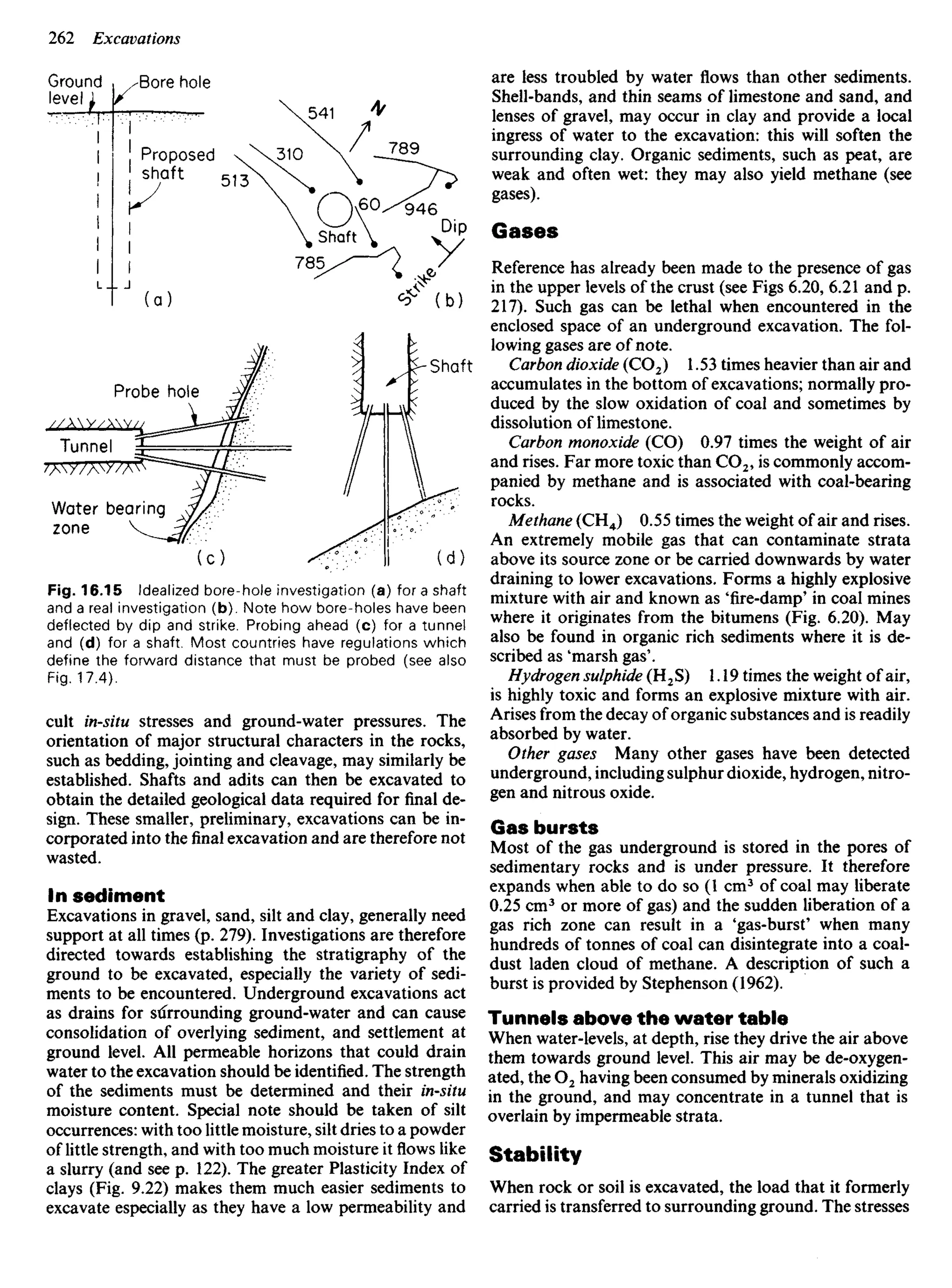 Fig. 16.15 Idealized bore-hole investigation (a) for a shaft
and a real investigation (b). Note how bore-holes have been
deflected by dip and strike. Probing ahead (c) for a tunnel
and (d) for a shaft. Most countries have regulations which
define the forward distance that must be probed (see also
Fig. 17.4).
cult in-situ stresses and ground-water pressures. The
orientation of major structural characters in the rocks,
such as bedding, jointing and cleavage, may similarly be
established. Shafts and adits can then be excavated to
obtain the detailed geological data required for final de-
sign. These smaller, preliminary, excavations can be in-
corporated into thefinalexcavation and are therefore not
wasted.
In sediment
Excavations in gravel, sand, silt and clay, generally need
support at all times (p. 279). Investigations are therefore
directed towards establishing the stratigraphy of the
ground to be excavated, especially the variety of sedi-
ments to be encountered. Underground excavations act
as drains for surrounding ground-water and can cause
consolidation of overlying sediment, and settlement at
ground level. All permeable horizons that could drain
water to the excavation should be identified. The strength
of the sediments must be determined and their in-situ
moisture content. Special note should be taken of silt
occurrences: with too little moisture, silt dries to a powder
of little strength, and with too much moisture itflowslike
a slurry (and see p. 122). The greater Plasticity Index of
clays (Fig. 9.22) makes them much easier sediments to
excavate especially as they have a low permeability and
are less troubled by water flows than other sediments.
Shell-bands, and thin seams of limestone and sand, and
lenses of gravel, may occur in clay and provide a local
ingress of water to the excavation: this will soften the
surrounding clay. Organic sediments, such as peat, are
weak and often wet: they may also yield methane (see
gases).
Gases
Reference has already been made to the presence of gas
in the upper levels of the crust (see Figs 6.20, 6.21 and p.
217). Such gas can be lethal when encountered in the
enclosed space of an underground excavation. The fol-
lowing gases are of note.
Carbon dioxide (CO2) 1.53 times heavier than air and
accumulates in the bottom of excavations; normally pro-
duced by the slow oxidation of coal and sometimes by
dissolution of limestone.
Carbon monoxide (CO) 0.97 times the weight of air
and rises. Far more toxic than CO2, is commonly accom-
panied by methane and is associated with coal-bearing
rocks.
Methane (CH4) 0.55 times the weight of air and rises.
An extremely mobile gas that can contaminate strata
above its source zone or be carried downwards by water
draining to lower excavations. Forms a highly explosive
mixture with air and known as 'fire-damp' in coal mines
where it originates from the bitumens (Fig. 6.20). May
also be found in organic rich sediments where it is de-
scribed as 'marsh gas'.
Hydrogen sulphide (H2 S) 1.19 times the weight of air,
is highly toxic and forms an explosive mixture with air.
Arises from the decay of organic substances and is readily
absorbed by water.
Other gases Many other gases have been detected
underground, including sulphur dioxide, hydrogen, nitro-
gen and nitrous oxide.
Gas bursts
Most of the gas underground is stored in the pores of
sedimentary rocks and is under pressure. It therefore
expands when able to do so (1 cm3
of coal may liberate
0.25 cm3
or more of gas) and the sudden liberation of a
gas rich zone can result in a 'gas-burst' when many
hundreds of tonnes of coal can disintegrate into a coal-
dust laden cloud of methane. A description of such a
burst is provided by Stephenson (1962).
Tunnels above the water table
When water-levels, at depth, rise they drive the air above
them towards ground level. This air may be de-oxygen-
ated, the O2 having been consumed by minerals oxidizing
in the ground, and may concentrate in a tunnel that is
overlain by impermeable strata.
Stability
When rock or soil is excavated, the load that it formerly
carried is transferred to surrounding ground. The stresses
Ground
level
Bore hole
Proposed
shaft
Probe hole
Tunnel
Water bearing
zone
Shaft
 