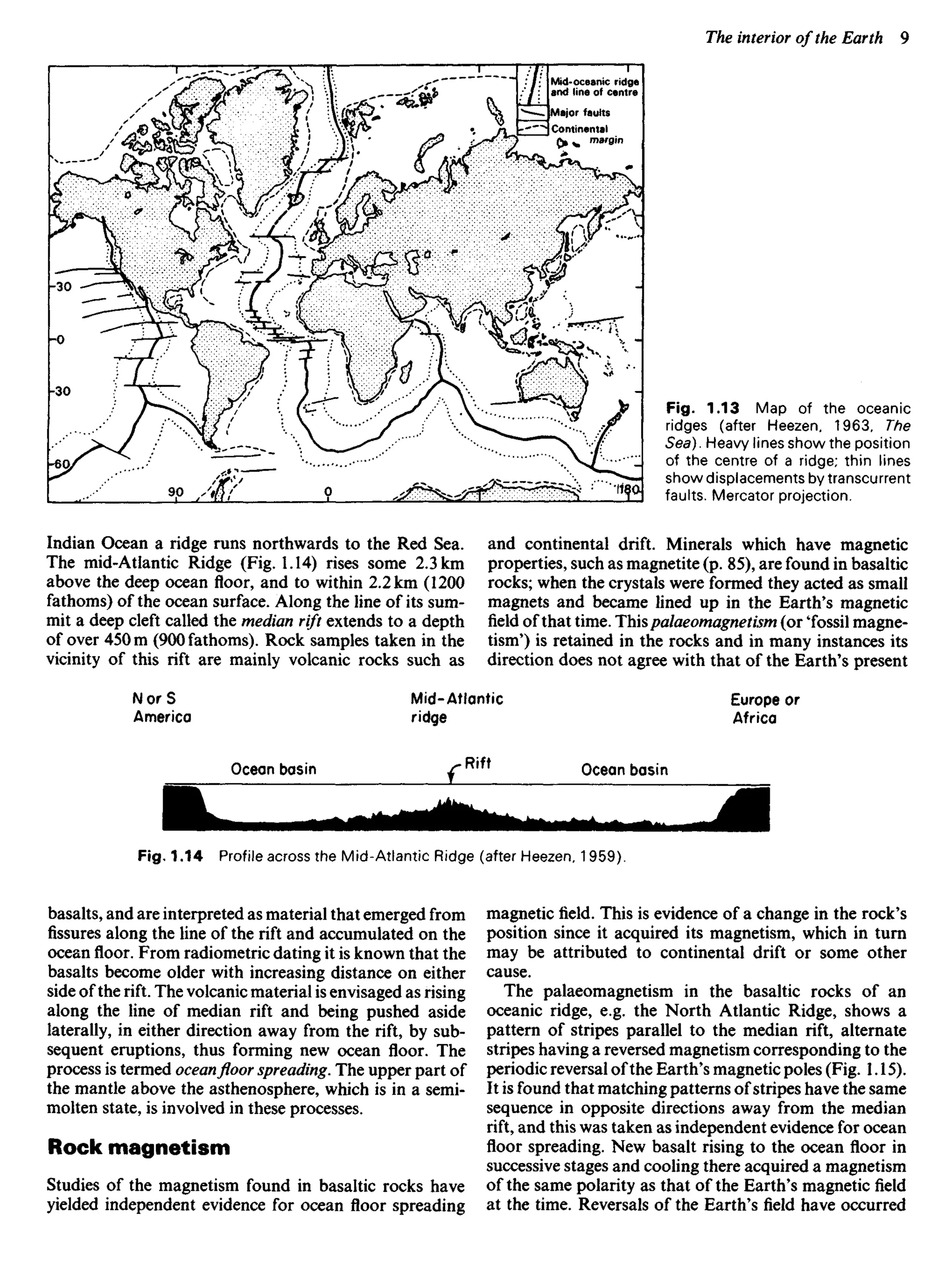 Indian Ocean a ridge runs northwards to the Red Sea.
The mid-Atlantic Ridge (Fig. 1.14) rises some 2.3 km
above the deep ocean floor, and to within 2.2 km (1200
fathoms) of the ocean surface. Along the line of its sum-
mit a deep cleft called the median rift extends to a depth
of over 450 m (900 fathoms). Rock samples taken in the
vicinity of this rift are mainly volcanic rocks such as
Fig. 1.13 Map of the oceanic
ridges (after Heezen, 1963, The
Sea). Heavy lines show the position
of the centre of a ridge; thin lines
show displacements by transcurrent
faults. Mercator projection.
and continental drift. Minerals which have magnetic
properties, such as magnetite (p. 85), are found in basaltic
rocks; when the crystals were formed they acted as small
magnets and became lined up in the Earth's magnetic
field of that time. Thispalaeomagnetism (or 'fossil magne-
tism') is retained in the rocks and in many instances its
direction does not agree with that of the Earth's present
Mid-oceanic ridge
and line of centre
Major faults
Continental
margin
N or S
America
Mid-Atlantic
ridge
Europe or
Africa
Ocean basin Rift Ocean basin
Fig, 1.14 Profile across the M id-Atlantic Ridge (after Heezen, 1959).
basalts, and are interpreted as material that emerged from
fissures along the line of the rift and accumulated on the
ocean floor. From radiometric dating it is known that the
basalts become older with increasing distance on either
side of the rift. The volcanic material is envisaged as rising
along the line of median rift and being pushed aside
laterally, in either direction away from the rift, by sub-
sequent eruptions, thus forming new ocean floor. The
process is termed oceanfloorspreading. The upper part of
the mantle above the asthenosphere, which is in a semi-
molten state, is involved in these processes.
Rock magnetism
Studies of the magnetism found in basaltic rocks have
yielded independent evidence for ocean floor spreading
magnetic field. This is evidence of a change in the rock's
position since it acquired its magnetism, which in turn
may be attributed to continental drift or some other
cause.
The palaeomagnetism in the basaltic rocks of an
oceanic ridge, e.g. the North Atlantic Ridge, shows a
pattern of stripes parallel to the median rift, alternate
stripes having a reversed magnetism corresponding to the
periodic reversal of the Earth's magnetic poles (Fig. 1.15).
It is found that matching patterns of stripes have the same
sequence in opposite directions away from the median
rift, and this was taken as independent evidence for ocean
floor spreading. New basalt rising to the ocean floor in
successive stages and cooling there acquired a magnetism
of the same polarity as that of the Earth's magnetic field
at the time. Reversals of the Earth's field have occurred
 