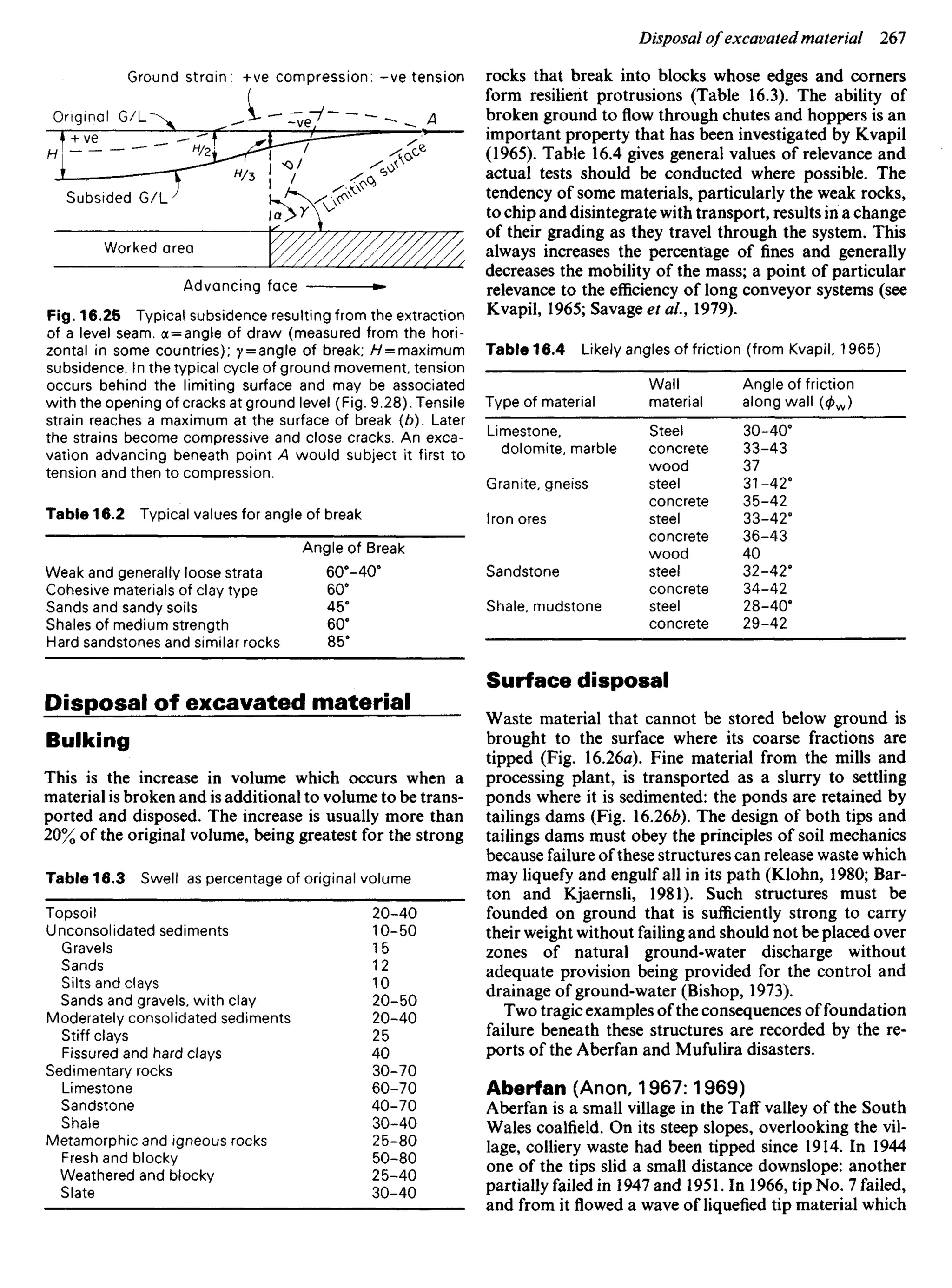 Ground strain: + ve compression: -ve tension
Original G/L
Subsided G/L
Worked area
Advancing face
rocks that break into blocks whose edges and corners
form resilient protrusions (Table 16.3). The ability of
broken ground toflowthrough chutes and hoppers is an
important property that has been investigated by Kvapil
(1965). Table 16.4 gives general values of relevance and
actual tests should be conducted where possible. The
tendency of some materials, particularly the weak rocks,
to chip and disintegrate with transport, results in a change
of their grading as they travel through the system. This
always increases the percentage of fines and generally
decreases the mobility of the mass; a point of particular
relevance to the efficiency of long conveyor systems (see
Kvapil, 1965; Savage et al., 1979).
Table 16.4 Likely angles of friction (from Kvapil, 1965)
Fig. 16.25 Typical subsidence resulting from the extraction
of a level seam. a = angle of draw (measured from the hori-
zontal in some countries); y — angle of break; H = maximum
subsidence. In the typical cycle of ground movement, tension
occurs behind the limiting surface and may be associated
with the opening of cracks at ground level (Fig. 9.28). Tensile
strain reaches a maximum at the surface of break (b). Later
the strains become compressive and close cracks. An exca-
vation advancing beneath point A would subject it first to
tension and then to compression.
Table 16.2 Typical values for angle of break
Angle of Break
Weak and generally loose strata 60°-40°
Cohesive materials of clay type 60°
Sands and sandy soils 45°
Shales of medium strength 60°
Hard sandstones and similar rocks 85°
Disposal of excavated material
Bulking
This is the increase in volume which occurs when a
material is broken and is additional to volume to be trans-
ported and disposed. The increase is usually more than
20% of the original volume, being greatest for the strong
Table 16.3 Swell as percentage of original volume
Topsoil 20-40
Unconsolidated sediments 10-50
Gravels 15
Sands 12
Silts and clays 10
Sands and gravels, with clay 20-50
Moderately consolidated sediments 20-40
Stiff clays 25
Fissured and hard clays 40
Sedimentary rocks 30-70
Limestone 60-70
Sandstone 40-70
Shale 30-40
Metamorphic and igneous rocks 25-80
Fresh and blocky 50-80
Weathered and blocky 25-40
Slate 30-40
Type of material
Limestone,
dolomite, marble
Granite, gneiss
Iron ores
Sandstone
Shale, mudstone
Wall
material
Steel
concrete
wood
steel
concrete
steel
concrete
wood
steel
concrete
steel
concrete
Angle of friction
along wall (<£w)
30-40°
33-43
37
31-42°
35-42
33-42°
36-43
40
32-42°
34-42
28-40°
29-42
Surface disposal
Waste material that cannot be stored below ground is
brought to the surface where its coarse fractions are
tipped (Fig. 16.26a). Fine material from the mills and
processing plant, is transported as a slurry to settling
ponds where it is sedimented: the ponds are retained by
tailings dams (Fig. 16.26/?). The design of both tips and
tailings dams must obey the principles of soil mechanics
because failure of these structures can release waste which
may liquefy and engulf all in its path (Klohn, 1980; Bar-
ton and Kjaernsli, 1981). Such structures must be
founded on ground that is sufficiently strong to carry
their weight without failing and should not be placed over
zones of natural ground-water discharge without
adequate provision being provided for the control and
drainage of ground-water (Bishop, 1973).
Two tragic examples of the consequences of foundation
failure beneath these structures are recorded by the re-
ports of the Aberfan and Mufulira disasters.
Aberfan (Anon, 1967:1969)
Aberfan is a small village in the Taff valley of the South
Wales coalfield. On its steep slopes, overlooking the vil-
lage, colliery waste had been tipped since 1914. In 1944
one of the tips slid a small distance downslope: another
partially failed in 1947 and 1951. In 1966, tip No. 7 failed,
and from it flowed a wave of liquefied tip material which
 