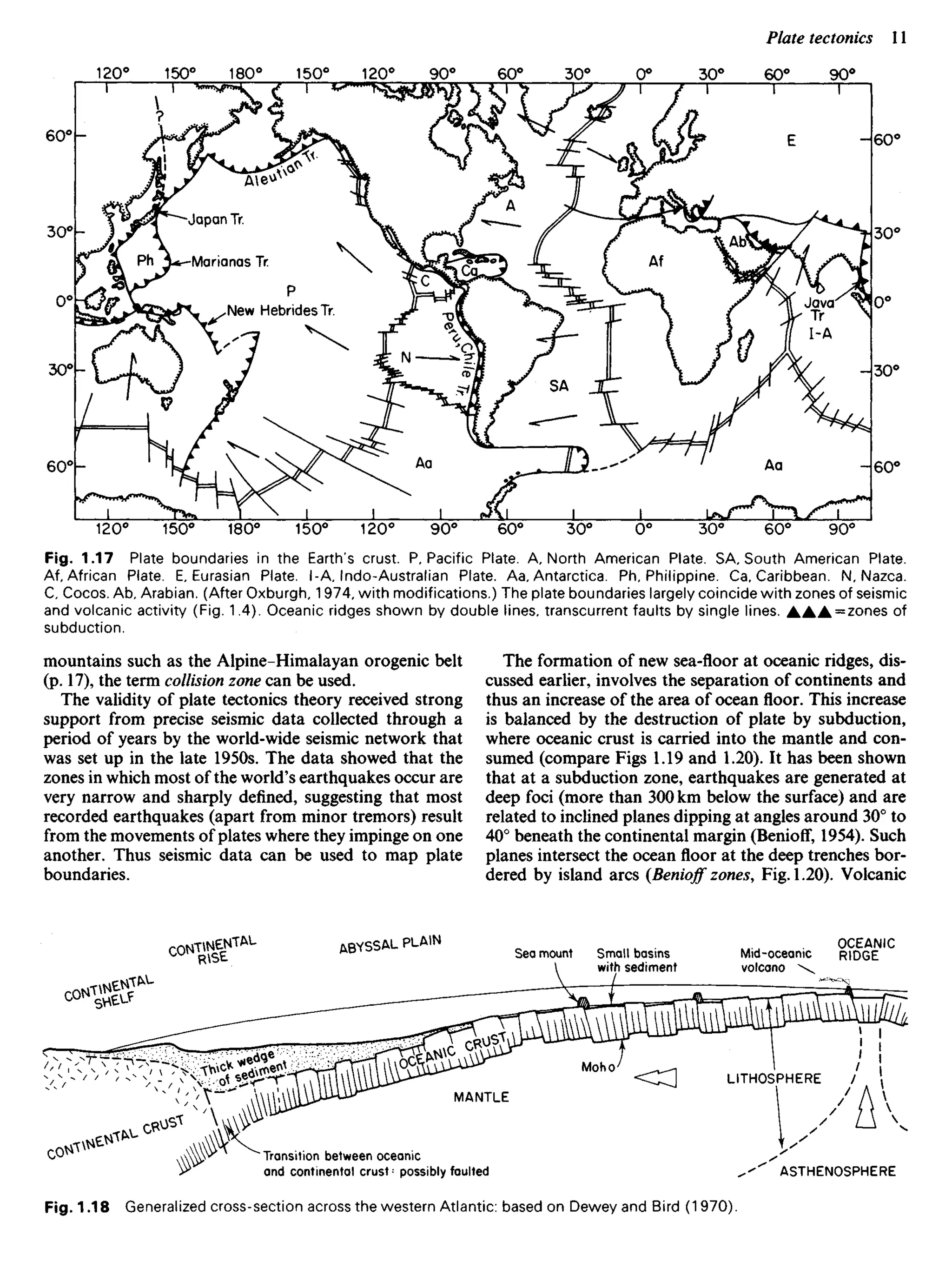 mountains such as the Alpine-Himalayan orogenic belt
(p. 17), the term collision zone can be used.
The validity of plate tectonics theory received strong
support from precise seismic data collected through a
period of years by the world-wide seismic network that
was set up in the late 1950s. The data showed that the
zones in which most of the world's earthquakes occur are
very narrow and sharply defined, suggesting that most
recorded earthquakes (apart from minor tremors) result
from the movements of plates where they impinge on one
another. Thus seismic data can be used to map plate
boundaries.
The formation of new sea-floor at oceanic ridges, dis-
cussed earlier, involves the separation of continents and
thus an increase of the area of ocean floor. This increase
is balanced by the destruction of plate by subduction,
where oceanic crust is carried into the mantle and con-
sumed (compare Figs 1.19 and 1.20). It has been shown
that at a subduction zone, earthquakes are generated at
deep foci (more than 300 km below the surface) and are
related to inclined planes dipping at angles around 30° to
40° beneath the continental margin (Benioff, 1954). Such
planes intersect the ocean floor at the deep trenches bor-
dered by island arcs (Benioff zones, Fig. 1.20). Volcanic
CONT^At ABVSSAL PLAIN
co^r
Sea mount Small basins
with sediment
Moho
MANTLE
Transition between oceanic
and continental crust:
possibly faulted
Mid-oceanic
volcano
LITHOSPHERE
ASTHENOSPHERE
Fig. 1.18 Generalized cross-section across the western Atlantic: based on Dewey and Bird (1970).
Japan Tr.
Marianas Tr.
New Hebrides Tr.
Fig. 1.17 Plate boundaries in the Earth's crust. P, Pacific Plate. A, North American Plate. SA. South American Plate.
Af, African Plate. E.Eurasian Plate. I-A, Indo-Australian Plate. Aa. Antarctica. Ph, Philippine. Ca. Caribbean. N. Nazca.
C, Cocos. Ab. Arabian. (After Oxburgh, 1974. with modifications.) The plate boundaries largely coincide with zones of seismic
and volcanic activity (Fig. 1.4). Oceanic ridges shown by double lines, transcurrent faults by single lines. A A A = zones of
subduction.
OCEANIC
RlDGE
 