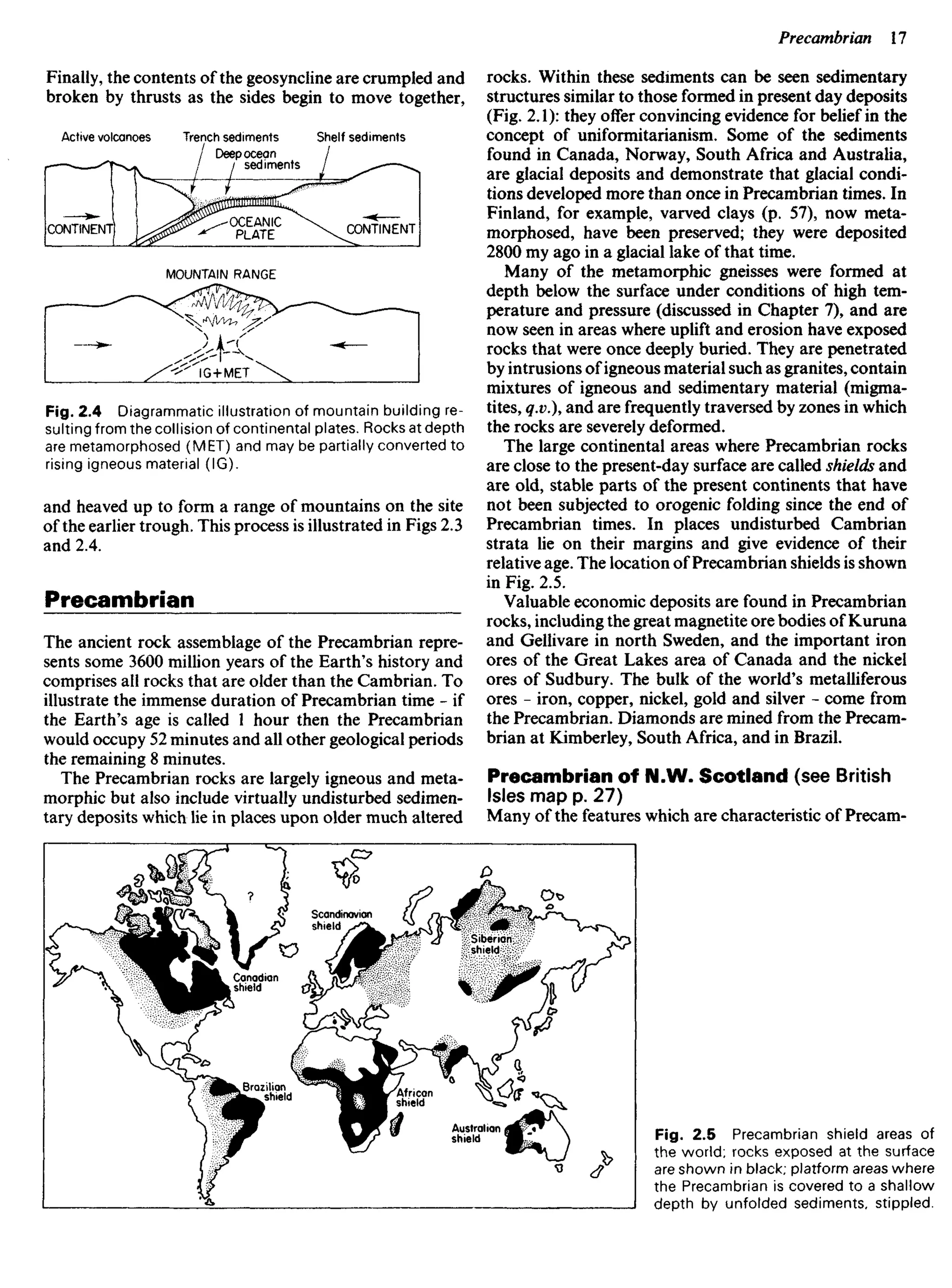 Fig. 2.4 Diagrammatic illustration of mountain building re-
sulting from the collision of continental plates. Rocks at depth
are metamorphosed (MET) and may be partially converted to
rising igneous material (IG).
and heaved up to form a range of mountains on the site
of the earlier trough. This process is illustrated in Figs 2.3
and 2.4.
Precambrian
The ancient rock assemblage of the Precambrian repre-
sents some 3600 million years of the Earth's history and
comprises ail rocks that are older than the Cambrian. To
illustrate the immense duration of Precambrian time - if
the Earth's age is called 1 hour then the Precambrian
would occupy 52 minutes and all other geological periods
the remaining 8 minutes.
The Precambrian rocks are largely igneous and meta-
morphic but also include virtually undisturbed sedimen-
tary deposits which lie in places upon older much altered
rocks. Within these sediments can be seen sedimentary
structures similar to those formed in present day deposits
(Fig. 2.1): they offer convincing evidence for belief in the
concept of uniformitarianism. Some of the sediments
found in Canada, Norway, South Africa and Australia,
are glacial deposits and demonstrate that glacial condi-
tions developed more than once in Precambrian times. In
Finland, for example, varved clays (p. 57), now meta-
morphosed, have been preserved; they were deposited
2800 my ago in a glacial lake of that time.
Many of the metamorphic gneisses were formed at
depth below the surface under conditions of high tem-
perature and pressure (discussed in Chapter 7), and are
now seen in areas where uplift and erosion have exposed
rocks that were once deeply buried. They are penetrated
by intrusions of igneous material such as granites, contain
mixtures of igneous and sedimentary material (migma-
tites, q.v.), and are frequently traversed by zones in which
the rocks are severely deformed.
The large continental areas where Precambrian rocks
are close to the present-day surface are called shields and
are old, stable parts of the present continents that have
not been subjected to orogenic folding since the end of
Precambrian times. In places undisturbed Cambrian
strata lie on their margins and give evidence of their
relative age. The location of Precambrian shields is shown
in Fig. 2.5.
Valuable economic deposits are found in Precambrian
rocks, including the great magnetite ore bodies of Kuruna
and Gellivare in north Sweden, and the important iron
ores of the Great Lakes area of Canada and the nickel
ores of Sudbury. The bulk of the world's metalliferous
ores - iron, copper, nickel, gold and silver - come from
the Precambrian. Diamonds are mined from the Precam-
brian at Kimberley, South Africa, and in Brazil.
Precambrian of N.W. Scotland (see British
Isles map p. 27)
Many of the features which are characteristic of Precam-
Fig. 2.5 Precambrian shield areas of
the world; rocks exposed at the surface
are shown in black; platform areas where
the Precambrian is covered to a shallow
depth by unfolded sediments, stippled.
Scandinavian
shield
Canadian
shield
Brazilian
shield African
shield
Australian
shield
Siberian
shield
Finally, the contents of the geosyncline are crumpled and
broken by thrusts as the sides begin to move together,
Active volcanoes Trench sediments
Deepocean
sediments
Shelf sediments
CONTINENT
OCEANIC
PLATE
CONTINENT
MOUNTAIN RANGE
 