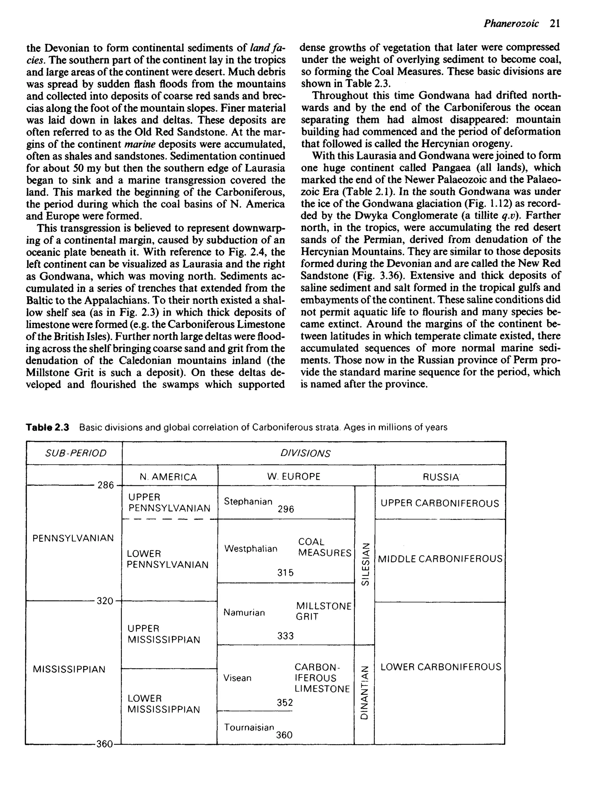 the Devonian to form continental sediments of land fa-
des. The southern part of the continent lay in the tropics
and large areas of the continent were desert. Much debris
was spread by sudden flash floods from the mountains
and collected into deposits of coarse red sands and brec-
cias along the foot of the mountain slopes. Finer material
was laid down in lakes and deltas. These deposits are
often referred to as the Old Red Sandstone. At the mar-
gins of the continent marine deposits were accumulated,
often as shales and sandstones. Sedimentation continued
for about 50 my but then the southern edge of Laurasia
began to sink and a marine transgression covered the
land. This marked the beginning of the Carboniferous,
the period during which the coal basins of N. America
and Europe were formed.
This transgression is believed to represent downwarp-
ing of a continental margin, caused by subduction of an
oceanic plate beneath it. With reference to Fig. 2.4, the
left continent can be visualized as Laurasia and the right
as Gondwana, which was moving north. Sediments ac-
cumulated in a series of trenches that extended from the
Baltic to the Appalachians. To their north existed a shal-
low shelf sea (as in Fig. 2.3) in which thick deposits of
limestone were formed (e.g. the Carboniferous Limestone
of the British Isles). Further north large deltas were flood-
ing across the shelf bringing coarse sand and grit from the
denudation of the Caledonian mountains inland (the
Millstone Grit is such a deposit). On these deltas de-
veloped and flourished the swamps which supported
dense growths of vegetation that later were compressed
under the weight of overlying sediment to become coal,
so forming the Coal Measures. These basic divisions are
shown in Table 2.3.
Throughout this time Gondwana had drifted north-
wards and by the end of the Carboniferous the ocean
separating them had almost disappeared: mountain
building had commenced and the period of deformation
that followed is called the Hercynian orogeny.
With this Laurasia and Gondwana werejoined to form
one huge continent called Pangaea (all lands), which
marked the end of the Newer Palaeozoic and the Palaeo-
zoic Era (Table 2.1). In the south Gondwana was under
the ice of the Gondwana glaciation (Fig. 1.12) as record-
ded by the Dwyka Conglomerate (a tillite q.v). Farther
north, in the tropics, were accumulating the red desert
sands of the Permian, derived from denudation of the
Hercynian Mountains. They are similar to those deposits
formed during the Devonian and are called the New Red
Sandstone (Fig. 3.36). Extensive and thick deposits of
saline sediment and salt formed in the tropical gulfs and
embayments of the continent. These saline conditions did
not permit aquatic life to flourish and many species be-
came extinct. Around the margins of the continent be-
tween latitudes in which temperate climate existed, there
accumulated sequences of more normal marine sedi-
ments. Those now in the Russian province of Perm pro-
vide the standard marine sequence for the period, which
is named after the province.
Table 2.3 Basic divisions and global correlation of Carboniferous strata. Ages in millions of years
SUB-PERIOD
PENNSYLVANIAN
MISSISSIPPIAN
oa.r
DIVISIONS
N.AMERICA
UPPER
PENNSYLVANIAN
LOWER
PENNSYLVANIAN
UPPER
MISSISSIPPIAN
LOWER
MISSISSIPPIAN
W. EUROPE
Stephanian
296
Westphalian MEASURES
315
MILLSTONE
Namunan GRIT
333
CARBON-
Visean IFEROUS
LIMESTONE
352
Tournaisian
360
SILESIAN
DINANTiAN
RUSSIA
UPPER CARBONIFEROUS
MIDDLE CARBONIFEROUS
LOWER CARBONIFEROUS
 
