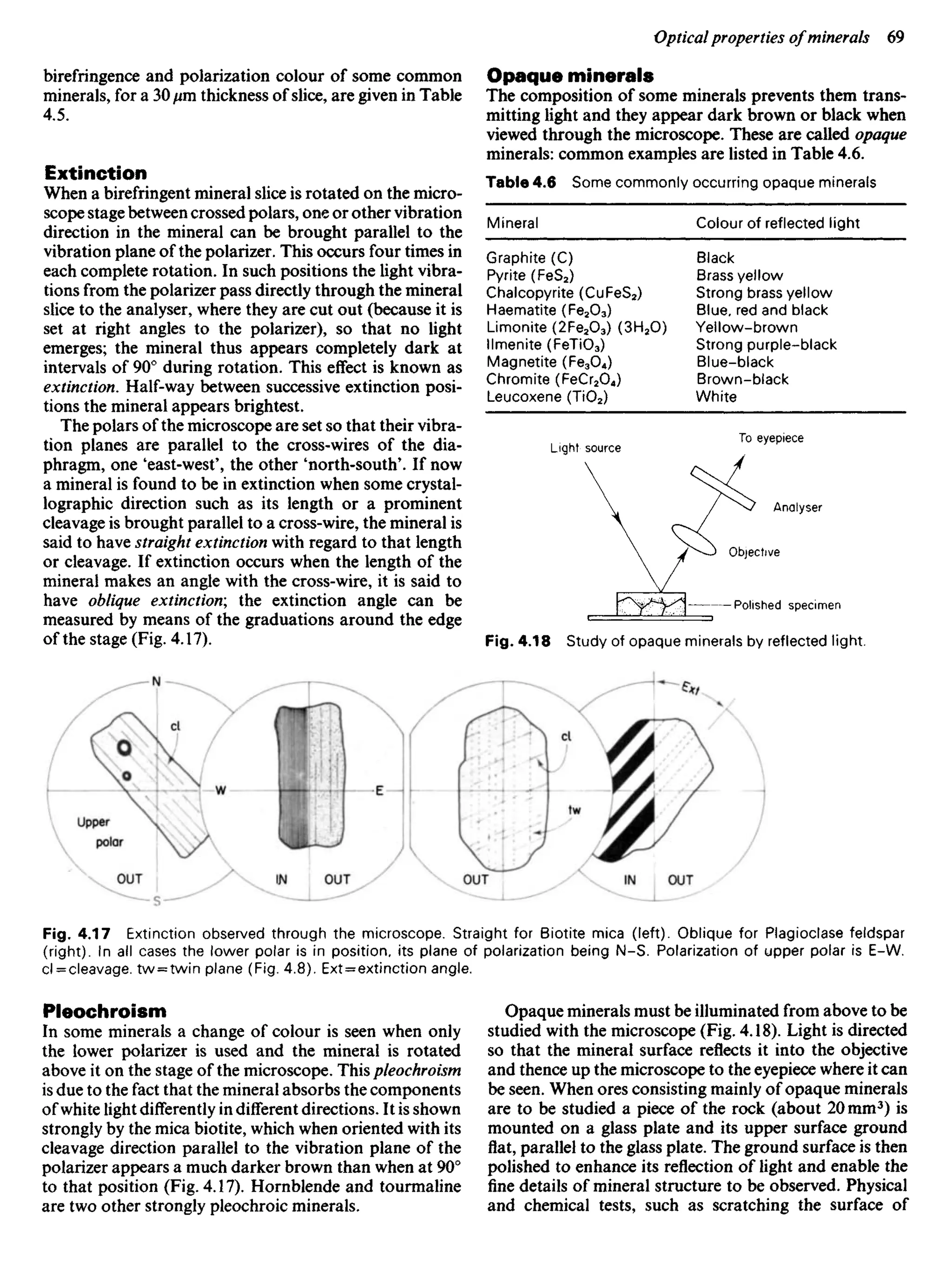 birefringence and polarization colour of some common
minerals, for a 30 /im thickness of slice, are given in Table
4.5.
Extinction
When a birefringent mineral slice is rotated on the micro-
scope stage between crossed polars, one or other vibration
direction in the mineral can be brought parallel to the
vibration plane of the polarizer. This occurs four times in
each complete rotation. In such positions the light vibra-
tions from the polarizer pass directly through the mineral
slice to the analyser, where they are cut out (because it is
set at right angles to the polarizer), so that no light
emerges; the mineral thus appears completely dark at
intervals of 90° during rotation. This effect is known as
extinction. Half-way between successive extinction posi-
tions the mineral appears brightest.
The polars of the microscope are set so that their vibra-
tion planes are parallel to the cross-wires of the dia-
phragm, one 'east-west', the other 'north-south'. If now
a mineral is found to be in extinction when some crystal-
lographic direction such as its length or a prominent
cleavage is brought parallel to a cross-wire, the mineral is
said to have straight extinction with regard to that length
or cleavage. If extinction occurs when the length of the
mineral makes an angle with the cross-wire, it is said to
have oblique extinction; the extinction angle can be
measured by means of the graduations around the edge
of the stage (Fig. 4.17).
Opaque minerals
The composition of some minerals prevents them trans-
mitting light and they appear dark brown or black when
viewed through the microscope. These are called opaque
minerals: common examples are listed in Table 4.6.
Table 4.6 Some commonly occurring opaque minerals
Mineral Colour of reflected light
Graphite (C) Black
Pyrite (FeS2) Brass yellow
Chalcopyrite (CuFeS2) Strong brass yellow
Haematite (Fe2O3) Blue, red and black
Limonite (2Fe2O3) (3H2O) Yellow-brown
llmenite (FeTiO3) Strong purple-black
Magnetite (Fe3O4) Blue-black
Chromite (FeCr2O4) Brown-black
Leucoxene (TiO2) White
Light source
To eyepiece
Analyser
Objective
Polished specimen
Fig. 4.18 Study of opaque minerals by reflected light.
Upper
polar
Fig. 4.17 Extinction observed through the microscope. Straight for Biotite mica (left). Oblique for Plagioclase feldspar
(right). In all cases the lower polar is in position, its plane of polarization being N-S. Polarization of upper polar is E-W.
cl = cleavage. tw = twin plane (Fig. 4.8). Ext=extinction angle.
Pleochroism
In some minerals a change of colour is seen when only
the lower polarizer is used and the mineral is rotated
above it on the stage of the microscope. This pleochroism
is due to the fact that the mineral absorbs the components
of white light differently in different directions. It is shown
strongly by the mica biotite, which when oriented with its
cleavage direction parallel to the vibration plane of the
polarizer appears a much darker brown than when at 90°
to that position (Fig. 4.17). Hornblende and tourmaline
are two other strongly pleochroic minerals.
Opaque minerals must be illuminated from above to be
studied with the microscope (Fig. 4.18). Light is directed
so that the mineral surface reflects it into the objective
and thence up the microscope to the eyepiece where it can
be seen. When ores consisting mainly of opaque minerals
are to be studied a piece of the rock (about 20 mm3
) is
mounted on a glass plate and its upper surface ground
flat, parallel to the glass plate. The ground surface is then
polished to enhance its reflection of light and enable the
fine details of mineral structure to be observed. Physical
and chemical tests, such as scratching the surface of
 
