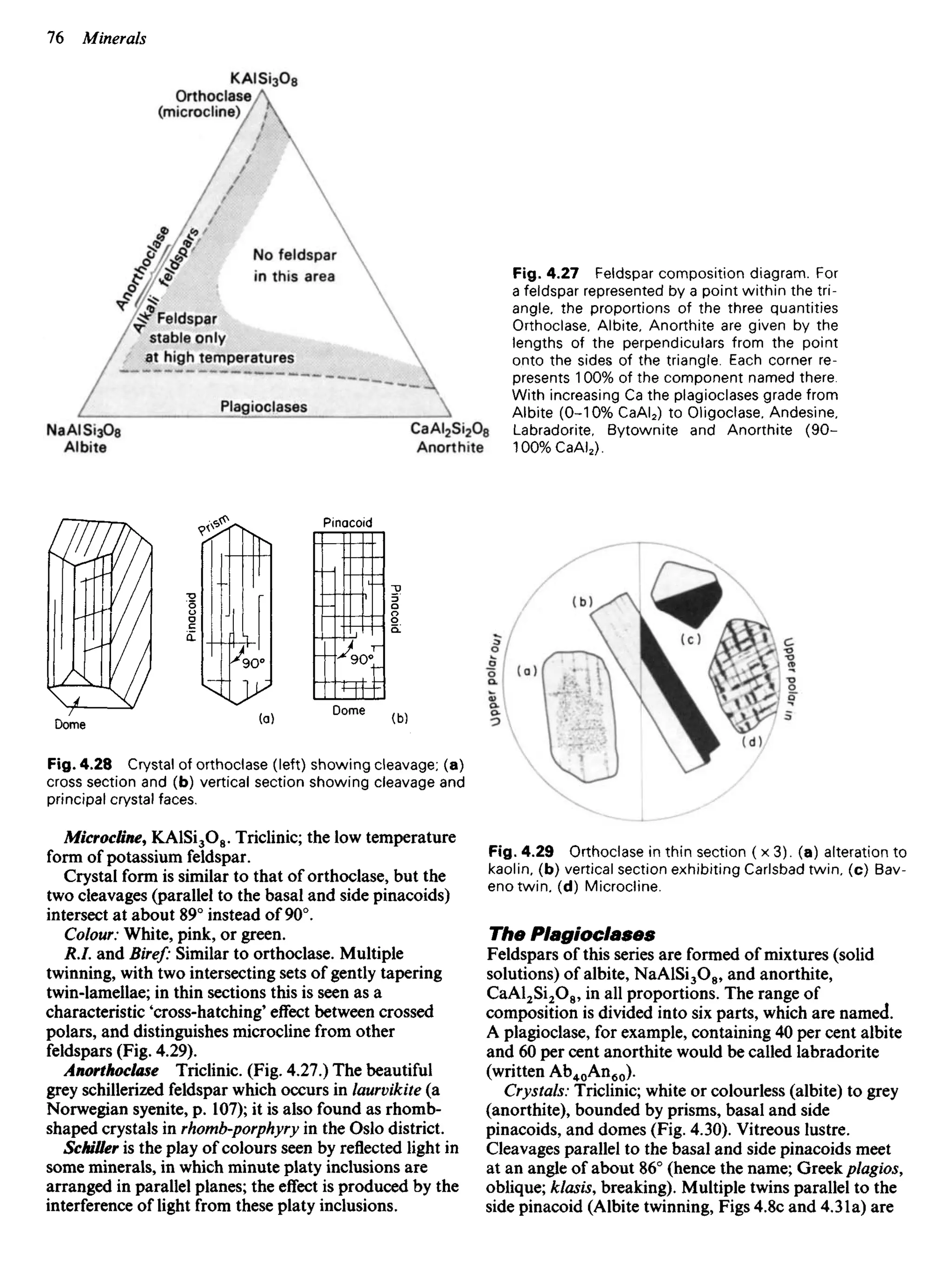 Fig. 4.28 Crystal of orthoclase (left) showing cleavage; (a)
cross section and (b) vertical section showing cleavage and
principal crystal faces.
Microcline, KAlSi3O8. Triclinic; the low temperature
form of potassium feldspar.
Crystal form is similar to that of orthoclase, but the
two cleavages (parallel to the basal and side pinacoids)
intersect at about 89° instead of 90°.
Colour: White, pink, or green.
R.I. and Biref: Similar to orthoclase. Multiple
twinning, with two intersecting sets of gently tapering
twin-lamellae; in thin sections this is seen as a
characteristic 'cross-hatching' effect between crossed
polars, and distinguishes microcline from other
feldspars (Fig. 4.29).
Anorthoclase Triclinic. (Fig. 4.27.) The beautiful
grey schillerized feldspar which occurs in laurvikite (a
Norwegian syenite, p. 107); it is also found as rhomb-
shaped crystals in rhomb-porphyry in the Oslo district.
Schiller is the play of colours seen by reflected light in
some minerals, in which minute platy inclusions are
arranged in parallel planes; the effect is produced by the
interference of light from these platy inclusions.
Fig. 4.29 Orthoclase in thin section ( x 3). (a) alteration to
kaolin, (b) vertical section exhibiting Carlsbad twin, (c) Bav-
enotwin, (d) Microcline.
The Plagioclases
Feldspars of this series are formed of mixtures (solid
solutions) of albite, NaAlSi3O8, and anorthite,
CaAl2Si2O8, in all proportions. The range of
composition is divided into six parts, which are named.
A plagioclase, for example, containing 40 per cent albite
and 60 per cent anorthite would be called labradorite
(written Ab40An60).
Crystals: Triclinic; white or colourless (albite) to grey
(anorthite), bounded by prisms, basal and side
pinacoids, and domes (Fig. 4.30). Vitreous lustre.
Cleavages parallel to the basal and side pinacoids meet
at an angle of about 86° (hence the name; Greek plagios,
oblique; klasis, breaking). Multiple twins parallel to the
side pinacoid (Albite twinning, Figs 4.8c and 4.31a) are
Orthoclase
(microcline)
No feldspar
in this area
Plagioclases
NaAISi3O8
Albite
CaAI2Si2O8
Anorthite
Fig. 4.27 Feldspar composition diagram. For
a feldspar represented by a point within the tri-
angle, the proportions of the three quantities
Orthoclase, Albite, Anorthite are given by the
lengths of the perpendiculars from the point
onto the sides of the triangle. Each corner re-
presents 100% of the component named there.
With increasing Ca the plagioclases grade from
Albite (0-10% CaAI2) to Oligoclase. Andesine,
Labradorite, Bytownite and Anorthite (90-
100% CaAI2).
Pinacoid
Feldspar
stable only
;at high temperatures
 