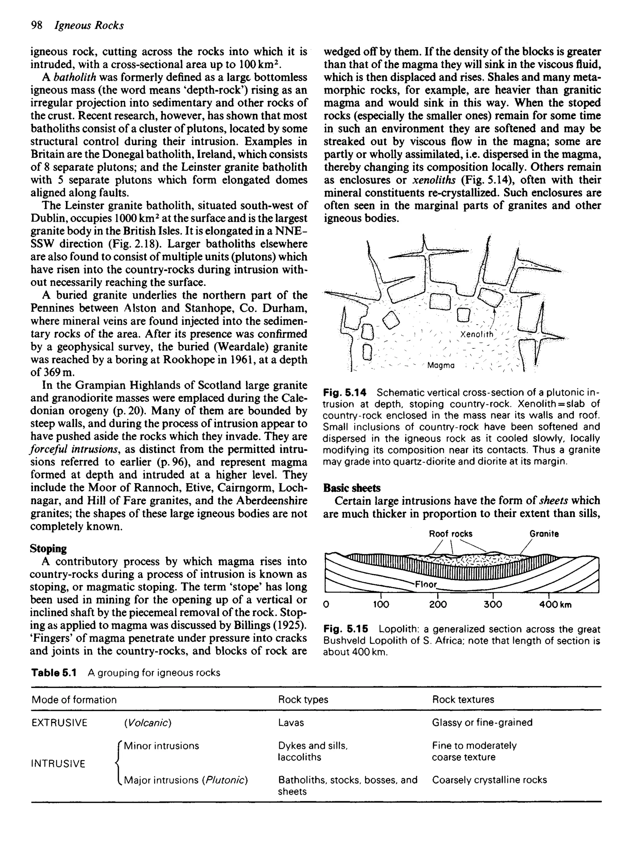igneous rock, cutting across the rocks into which it is
intruded, with a cross-sectional area up to 100 km2
.
A batholith was formerly defined as a large bottomless
igneous mass (the word means 'depth-rock') rising as an
irregular projection into sedimentary and other rocks of
the crust. Recent research, however, has shown that most
batholiths consist of a cluster of plutons, located by some
structural control during their intrusion. Examples in
Britain are the Donegal batholith, Ireland, which consists
of 8 separate plutons; and the Leinster granite batholith
with 5 separate plutons which form elongated domes
aligned along faults.
The Leinster granite batholith, situated south-west of
Dublin, occupies 1000 km2
at the surface and is the largest
granite body in the British Isles. It is elongated in a NNE-
SSW direction (Fig. 2.18). Larger batholiths elsewhere
are also found to consist of multiple units (plutons) which
have risen into the country-rocks during intrusion with-
out necessarily reaching the surface.
A buried granite underlies the northern part of the
Pennines between Alston and Stanhope, Co. Durham,
where mineral veins are found injected into the sedimen-
tary rocks of the area. After its presence was confirmed
by a geophysical survey, the buried (Weardale) granite
was reached by a boring at Rookhope in 1961, at a depth
of 369 m.
In the Grampian Highlands of Scotland large granite
and granodiorite masses were emplaced during the Cale-
donian orogeny (p. 20). Many of them are bounded by
steep walls, and during the process of intrusion appear to
have pushed aside the rocks which they invade. They are
forceful intrusions, as distinct from the permitted intru-
sions referred to earlier (p. 96), and represent magma
formed at depth and intruded at a higher level. They
include the Moor of Rannoch, Etive, Cairngorm, Loch-
nagar, and Hill of Fare granites, and the Aberdeenshire
granites; the shapes of these large igneous bodies are not
completely known.
Stoping
A contributory process by which magma rises into
country-rocks during a process of intrusion is known as
stoping, or magmatic stoping. The term 'stope' has long
been used in mining for the opening up of a vertical or
inclined shaft by the piecemeal removal of the rock. Stop-
ing as applied to magma was discussed by Billings (1925).
'Fingers' of magma penetrate under pressure into cracks
and joints in the country-rocks, and blocks of rock are
Table 5.1 A grouping for igneous rocks
wedged off by them. If the density of the blocks is greater
than that of the magma they will sink in the viscous fluid,
which is then displaced and rises. Shales and many meta-
morphic rocks, for example, are heavier than granitic
magma and would sink in this way. When the stoped
rocks (especially the smaller ones) remain for some time
in such an environment they are softened and may be
streaked out by viscous flow in the magna; some are
partly or wholly assimilated, i.e. dispersed in the magma,
thereby changing its composition locally. Others remain
as enclosures or xenoliths (Fig. 5.14), often with their
mineral constituents re-crystallized. Such enclosures are
often seen in the marginal parts of granites and other
igneous bodies.
Xenolith
Magma
Fig. 5.14 Schematic vertical cross-section of a plutonic in-
trusion at depth, stoping country-rock. Xenolith = slab of
country-rock enclosed in the mass near its walls and roof.
Small inclusions of country-rock have been softened and
dispersed in the igneous rock as it cooled slowly, locally
modifying its composition near its contacts. Thus a granite
may grade into quartz-diorite and diorite at its margin.
Basic sheets
Certain large intrusions have the form of sheets which
are much thicker in proportion to their extent than sills,
Roof rocks Granite
Fig. 5.15 Lopolith: a generalized section across the great
Bushveld Lopolith of S. Africa; note that length of section is
about 400 km.
Mode of formation Rock types Rock textures
EXTRUSIVE {Volcanic) Lavas Glassy or fine-grained
{
Minor intrusions Dykes and sills. Fine to moderately
laccoliths coarse texture
Major intrusions {Plutonic) Batholiths, stocks, bosses, and Coarsely crystalline rocks
sheets
 