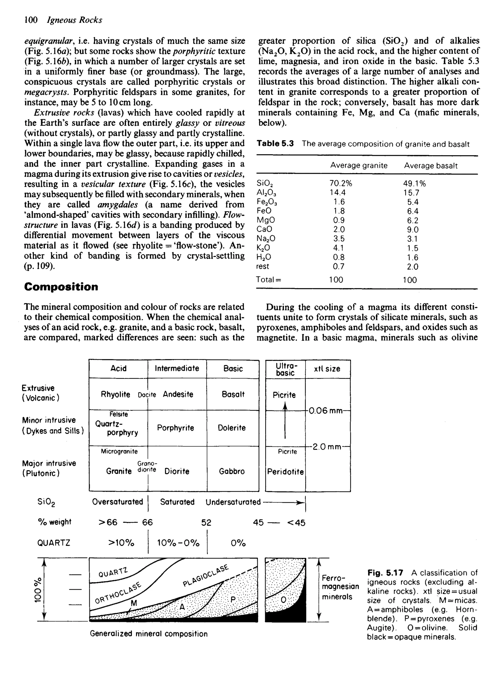 equigranular, i.e. having crystals of much the same size
(Fig. 5.16a); but some rocks show the porphyritic texture
(Fig. 5.16Z?), in which a number of larger crystals are set
in a uniformly finer base (or groundmass). The large,
conspicuous crystals are called porphyritic crystals or
megacrysts. Porphyritic feldspars in some granites, for
instance, may be 5 to 10 cm long.
Extrusive rocks (lavas) which have cooled rapidly at
the Earth's surface are often entirely glassy or vitreous
(without crystals), or partly glassy and partly crystalline.
Within a single lavaflowthe outer part, i.e. its upper and
lower boundaries, may be glassy, because rapidly chilled,
and the inner part crystalline. Expanding gases in a
magma during its extrusion give rise to cavities or vesicles,
resulting in a vesicular texture (Fig. 5.16c), the vesicles
may subsequently befilledwith secondary minerals, when
they are called amygdales (a name derived from
'almond-shaped' cavities with secondary infilling). Flow-
structure in lavas (Fig. 5.16*/) is a banding produced by
differential movement between layers of the viscous
material as it flowed (see rhyolite = 'flow-stone'). An-
other kind of banding is formed by crystal-settling
(p. 109).
Composition
The mineral composition and colour of rocks are related
to their chemical composition. When the chemical anal-
yses of an acid rock, e.g. granite, and a basic rock, basalt,
are compared, marked differences are seen: such as the
greater proportion of silica (SiO2) and of alkalies
(Na2O, K2O) in the acid rock, and the higher content of
lime, magnesia, and iron oxide in the basic. Table 5.3
records the averages of a large number of analyses and
illustrates this broad distinction. The higher alkali con-
tent in granite corresponds to a greater proportion of
feldspar in the rock; conversely, basalt has more dark
minerals containing Fe, Mg, and Ca (mafic minerals,
below).
Table 5.3 The average composition of granite and basalt
Average granite Average basalt
SiO2 70.2% 49.1%
AI2O3 14.4 15.7
Fe2O3 1.6 5.4
FeO 1.8 6.4
MgO 0.9 6.2
CaO 2.0 9.0
Na2O 3.5 3.1
K2O 4.1 1.5
H2O 0.8 1.6
rest 0.7 2.0
Total= 100 100
During the cooling of a magma its different consti-
tuents unite to form crystals of silicate minerals, such as
pyroxenes, amphiboles and feldspars, and oxides such as
magnetite. In a basic magma, minerals such as olivine
Extrusive
(Volcanic)
Minor intrusive
(Dykes and Sills)
Major intrusive
(Plutonrc)
Acid
Rhyolite D
a
<
Felsite
Quartz-
porphyry
Microgranite
Gra
Granite dl0r
Intermediate
ite Andesite
Porphyrite
no-
lte
Diorite
Basic
Basalt
Dolerite
Gabbro
Ultra-
basic
Pic
>
'ite
Picnte
Peridotite
xtl size
-0.06 mm—
O n mm
ex) mm
SiO2
% weight
Oversaturated Saturated Undersaturated
QUARTZ
Ferro-
magnesian
minerals
Fig. 5.17 A classification of
igneous rocks (excluding al-
kaline rocks), xtl size = usual
size of crystals. M = micas.
A = amphiboles (e.g. Horn-
blende). P = pyroxenes (e.g.
Augite). O = olivine. Solid
black = opaque minerals.
Generalized mineral composition
QU**"*1
'
 