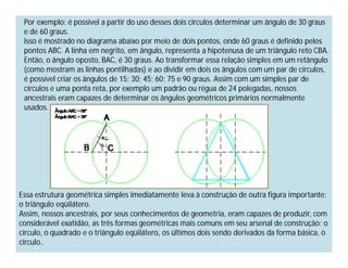 Por exemplo: é possível a partir do uso desses dois círculos determinar um ângulo de 30 graus
 e de 60 graus.
 Isso é mostrado no diagrama abaixo por meio de dois pontos, onde 60 graus é definido pelos
 pontos ABC. A linha em negrito, em ângulo, representa a hipotenusa de um triângulo reto CBA.
 Então, o ângulo oposto, BAC, é 30 graus. Ao transformar essa relação simples em um retângulo
 (como mostram as linhas pontilhadas) e ao dividir em dois os ângulos com um par de círculos,
 é possível criar os ângulos de 15; 30; 45; 60; 75 e 90 graus. Assim com um simples par de
 círculos e uma ponta reta, por exemplo um padrão ou régua de 24 polegadas, nossos
 ancestrais eram capazes de determinar os ângulos geométricos primários normalmente
 usados.




Essa estrutura geométrica simples imediatamente leva à construção de outra figura importante:
o triângulo eqüilátero.
Assim, nossos ancestrais, por seus conhecimentos de geometria, eram capazes de produzir, com
considerável exatidão, as três formas geométricas mais comuns em seu arsenal de construção: o
círculo, o quadrado e o triângulo eqüilátero, os últimos dois sendo derivados da forma básica, o
círculo..
 
