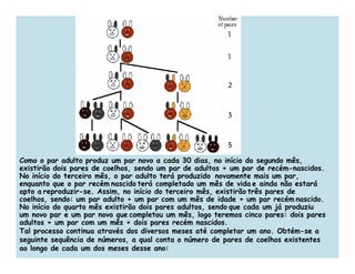 Como o par adulto produz um par novo a cada 30 dias, no início do segundo mês,
existirão dois pares de coelhos, sendo um par de adultos + um par de recém-nascidos.
No início do terceiro mês, o par adulto terá produzido novamente mais um par,
enquanto que o par recém nascido terá completado um mês de vida e ainda não estará
apto a reproduzir-se. Assim, no início do terceiro mês, existirão três pares de
coelhos, sendo: um par adulto + um par com um mês de idade + um par recém nascido.
No início do quarto mês existirão dois pares adultos, sendo que cada um já produziu
um novo par e um par novo que completou um mês, logo teremos cinco pares: dois pares
adultos + um par com um mês + dois pares recém nascidos.
Tal processo continua através dos diversos meses até completar um ano. Obtém-se a
seguinte sequência de números, a qual conta o número de pares de coelhos existentes
ao longo de cada um dos meses desse ano:
 