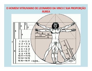 O HOMEM VITRUVIANO DE LEONARDO DA VINCI E SUA PROPORÇÃO
                        ÁUREA
 
