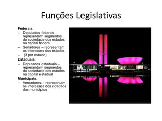 Funções Legislativas
Federais:
– Deputados federais –
representam segmentos
da sociedade dos estados
na capital federal
– Senadores – representam
os interesses dos estados
– (3 por estado)
Estaduais:
– Deputados estaduais –
representam segmentos
da sociedade dos estados
na capital estadual
Municipais:
– Vereadores – representam
os interesses dos cidadãos
dos municípios
 
