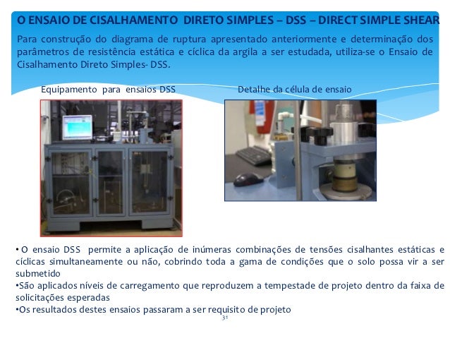Ensaio de cisalhamento