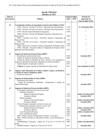 (Fl. 10 do Anexo Único ao Ato Declaratório Executivo Codac nº 92, de 25 de setembro de 2012.)


                                                   Agenda Tributária
                                                    Outubro de 2012
  Data de                                                                                Código Código        Período de
Vencimento                                  Tributos                                      Darf GPS           Apuração do
                                                                                                          Fato Gerador (FG)

    25       Contribuição do Plano de Seguridade Social Servidor Público (CPSS)
                CPSS - Patronal - Servidor Civil Ativo - Operação Intra-Orçamentária      1769            11 a 20/outubro/2012
                CPSS - Patronal - Servidor no Exterior - Operação Intra-Orçamentária      1814                      "
                CPSS - Decisão Judicial Mandado de Segurança                              1690                      "
                CPSS - Patronal - Decisão Jud Mandado Segurança - Operação Intra-
             Orçamentária                                                                 1808                     "
                CPSS - Servidor Civil Ativo - Precatório Judicial e Requisição de
             Pequeno Valor                                                                1723                     "
                CPSS - Servidor Civil Inativo - Precatório Judicial e Requisição de
             Pequeno Valor                                                                1730                     "
                CPSS - Pensionista - Precatório Judicial e Requisição de Pequeno Valor    1752                     "
                CPSS - Patronal - Precatório Judicial e Requisição de Pequeno Valor -
             Operação Intra-Orçamentária                                                  1837                     "

    31        Imposto de Renda das Pessoas Físicas (IRPF)
                Recolhimento mensal (Carnê Leão)                                          0190               Setembro/2012
                Ganhos de capital na alienação de bens e direitos                         4600                     "
                Ganhos de capital na alienação de bens e direitos e nas liquidações e
             resgates de aplicações financeiras, adquiridos em moeda estrangeira          8523                     "
                Ganhos líquidos em operações em bolsa                                     6015                     "
                7ª Quota do imposto apurado na Declaração de Ajuste Anual                 0211           Ano-calendário de 2011

    31        Imposto sobre Operações de Crédito, Câmbio e Seguro, ou Relativas
             a Títulos ou Valores Mobiliários (IOF)
               Contrato de Derivativos                                                    2927               Setembro/2012

    31       Imposto de Renda Retido na Fonte (IRRF)
                Rendimentos de Capital
                  Fundos de Investimento Imobiliário - Rendimentos e Ganhos de
             Capital Distribuídos                                                         5232               Setembro/2012

    31       Imposto de Renda das Pessoas Jurídicas (IRPJ)
                PJ obrigadas à apuração com base no lucro real
                    Entidades Financeiras
                          Balanço Trimestral (1ª quota)                                   1599           Julho a Setembro/2012
                          Estimativa Mensal                                               2319               Setembro/2012
                    Demais Entidades
                          Balanço Trimestral (1ª quota)                                   0220           Julho a Setembro/2012
                          Estimativa Mensal                                               2362               Setembro/2012
                PJ não obrigadas à apuração com base no lucro real
                    Optantes pela apuração com base no lucro real
                          Balanço Trimestral (1ª quota)                                   3373           Julho a Setembro/2012
                          Estimativa Mensal                                               5993               Setembro/2012
                    Lucro Presumido (1ª quota)                                            2089           Julho a Setembro/2012
                    Lucro Arbitrado (1ª quota)                                            5625                      "
                IRPJ - Ganhos Líquidos em Operações na Bolsa - Lucro Real                 3317               Setembro/2012
                IRPJ - Ganhos Líquidos em Operações na Bolsa - Lucro Presumido ou
             Arbitrado                                                                    0231                      "
                FINOR/Balanço Trimestral - Opção art. 9º da Lei nº 8.167/91 (1ª           9004           Julho a Setembro/2012
             quota)
                FINOR/Estimativa - Opção art. 9º da Lei nº 8.167/91                       9017               Setembro/2012
 