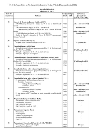 (Fl. 11 do Anexo Único ao Ato Declaratório Executivo Codac nº 92, de 25 de setembro de 2012.)

                                                   Agenda Tributária
                                                    Outubro de 2012
  Data de                                                                              Código Código       Período de
Vencimento                                  Tributos                                    Darf GPS          Apuração do
                                                                                                       Fato Gerador (FG)

    31        Imposto de Renda das Pessoas Jurídicas (IRPJ)
                FINAM/Balanço Trimestral - Opção art. 9º da Lei nº 8.167/91 (1ª         9020           Julho a Setembro/2012
             quota)
                FINAM/Estimativa - Opção art. 9º da Lei nº 8.167/91                     9032              Setembro/2012
                  FUNRES/Balanço Trimestral - Opção art. 9º da Lei nº 8.167/91 (1ª
             quota)                                                                     9045           Julho a Setembro/2012
                FUNRES/Estimativa - Opção art. 9º da Lei nº 8.167/91                    9058               Setembro/2012
                Ganho de Capital - Alienação de Ativos de ME/EPP optantes pelo
             Simples Nacional                                                           0507                     "

    31       Imposto Territorial Rural (ITR)
               2ª quota do ITR relativo ao exercício de 2012                            1070              1º /janeiro/2012

    31        Contribuição para o PIS/Pasep
                Retenção de contribuições - pagamentos de PJ a PJ de direito privado
             (Cofins, PIS/Pasep, CSLL)                                                  5952           1º a 15/outubro/2012
                Retenção - pagamentos de PJ a PJ de direito privado                     5979                     "
                Retenção - Aquisição de autopeças                                       3770                     "

    31        Contribuição para o Financiamento da Seguridade Social (Cofins)
                Retenção de contribuições - pagamentos de PJ a PJ de direito privado
             (Cofins, PIS/Pasep, CSLL)                                                  5952           1º a 15/outubro/2012
                Retenção - pagamentos de PJ a PJ de direito privado                     5960                     "
                Retenção - Aquisição de autopeças                                       3746                     "

    31        Contribuição Social sobre o Lucro Líquido (CSLL)
                Retenção de contribuições - pagamentos de PJ a PJ de direito privado                   1º a 15/outubro/2012
             (Cofins, PIS/Pasep, CSLL)                                                  5952
                Retenção - pagamentos de PJ a PJ de direito privado                     5987                     "

    31       Contribuição Social sobre o Lucro Líquido (CSLL)
               PJ que apuram o IRPJ com base no lucro real
                  Entidades Financeiras
                         Balanço Trimestral (1ª quota)                                  2030           Julho a Setembro/2012
                         Estimativa Mensal                                              2469               Setembro/2012
                  Demais Entidades
                         Balanço Trimestral (1ª quota)                                  6012           Julho a Setembro/2012
                         Estimativa Mensal                                              2484               Setembro/2012
               PJ que apuram o IRPJ com base no lucro presumido ou arbitrado (1ª
               quota)                                                                   2372           Julho a Setembro/2012

    31       Programa de Recuperação Fiscal (Refis)
               Parcelamento vinculado à receita bruta                                   9100                 Diversos
               Parcelamento alternativo                                                 9222                    "
               ITR/Exercícios até 1996                                                  9113                    "
               ITR/Exercícios a partir de 1997                                          9126                    "

    31       Parcelamento Especial (Paes)
               Pessoa física                                                            7042                 Diversos
               Microempresa                                                             7093                    "
               Empresa de pequeno porte                                                 7114                    "
               Demais pessoas jurídicas                                                 7122                    "
               Paes ITR                                                                 7288                    "

    31       Parcelamento Excepcional (Paex) Art. 1º MP nº 303/2006
               Pessoa jurídica optante pelo Simples                                     0830                 Diversos
               Demais pessoas jurídicas                                                 0842                    "
 