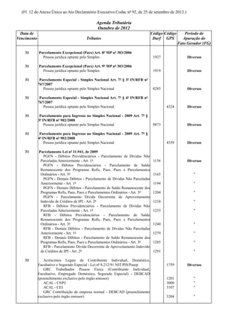 (Fl. 12 do Anexo Único ao Ato Declaratório Executivo Codac nº 92, de 25 de setembro de 2012.)

                                               Agenda Tributária
                                                Outubro de 2012
  Data de                                                                         Código Código       Período de
Vencimento                               Tributos                                  Darf GPS          Apuração do
                                                                                                  Fato Gerador (FG)

    31       Parcelamento Excepcional (Paex) Art. 8º MP nº 303/2006
               Pessoa jurídica optante pelo Simples                                1927                Diversos

    31       Parcelamento Excepcional (Paex) Art. 9º MP nº 303/2006
               Pessoa jurídica optante pelo Simples                                1919                Diversos

    31        Parcelamento Especial - Simples Nacional Art. 7º § 3º IN/RFB nº
             767/2007
                Pessoa jurídica optante pelo Simples Nacional                      0285                Diversos

    31        Parcelamento Especial - Simples Nacional Art. 7º § 4º IN/RFB nº
             767/2007
                Pessoa jurídica optante pelo Simples Nacional                             4324         Diversos

    31        Parcelamento para Ingresso no Simples Nacional - 2009 Art. 7º §
             3º IN/RFB nº 902/2008
                 Pessoa jurídica optante pelo Simples Nacional                     0873                Diversos

    31        Parcelamento para Ingresso no Simples Nacional - 2009 Art. 7º §
             4º IN/RFB nº 902/2008
                 Pessoa jurídica optante pelo Simples Nacional                            4359         Diversos

    31       Parcelamento Lei nº 11.941, de 2009
                PGFN - Débitos Previdenciários - Parcelamento de Dívidas Não
              Parceladas Anteriormente - Art. 1º                                   1136                Diversos
                PGFN - Débitos Previdenciários - Parcelamento de Saldo
              Remanescente dos Programas Refis, Paes, Paex e Parcelamentos
              Ordinários - Art. 3º                                                 1165                   "
                PGFN - Demais Débitos - Parcelamento de Dívidas Não Parceladas
              Anteriormente - Art. 1º                                              1194                   "
                PGFN - Demais Débitos - Parcelamento de Saldo Remanescente dos
              Programas Refis, Paes, Paex e Parcelamentos Ordinários - Art. 3º     1204                   "
                PGFN - Parcelamento Dívida Decorrente de Aproveitamento
              Indevido de Créditos de IPI - Art. 2º                                1210                   "
                RFB - Débitos Previdenciários - Parcelamento de Dívidas Não
              Parceladas Anteriormente - Art. 1º                                   1233                   "
                RFB - Débitos Previdenciários - Parcelamento de Saldo
              Remanescente dos Programas Refis, Paes, Paex e Parcelamentos
              Ordinários - Art. 3º                                                 1240                   "
                RFB - Demais Débitos - Parcelamento de Dívidas Não Parceladas
              Anteriormente - Art. 1º                                              1279                   "
                RFB - Demais Débitos - Parcelamento de Saldo Remanescente dos
              Programas Refis, Paes, Paex e Parcelamentos Ordinários - Art. 3º     1285                   "
                RFB - Parcelamento Dívida Decorrente de Aproveitamento Indevido
              de Créditos de IPI - Art. 2º                                         1291                   "

    31           Acréscimos Legais de Contribuinte Individual, Doméstico,
             Facultativo e Segurado Especial - Lei nº 8.212/91 NIT/PIS/Pasep              1759         Diversos
                 GRC Trabalhador Pessoa Física (Contribuinte Individual,
             Facultativo, Empregado Doméstico, Segurado Especial) - DEBCAD
             (preenchimento exclusivo pelo órgão emissor)                                 1201            "
                 ACAL - CNPJ                                                              3000            "
                 ACAL - CEI                                                               3107            "
                 GRC Contribuição de empresa normal - DEBCAD (preenchimento
             exclusivo pelo órgão emissor)                                                3204            "
 