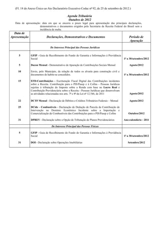 (Fl. 14 do Anexo Único ao Ato Declaratório Executivo Codac nº 92, de 25 de setembro de 2012.)

                                                Agenda Tributária
                                                 Outubro de 2012
   Data de apresentação: data em que se encerra o prazo legal para apresentação das principais declarações,
                       demonstrativos e documentos exigidos pela Secretaria da Receita Federal do Brasil sem a
                       incidência de multa.
  Data de
Apresentação                  Declarações, Demonstrativos e Documentos                                Período de
                                                                                                      Apuração

                                 De Interesse Principal das Pessoas Jurídicas

      5         GFIP - Guia de Recolhimento do Fundo de Garantia e Informações à Previdência
                Social                                                                            1º a 30/setembro/2012

      5         Dacon Mensal - Demonstrativo de Apuração de Contribuições Sociais Mensal              Agosto/2012

     10         Envio, pelo Município, da relação de todos os alvarás para construção civil e
                documentos de habite-se concedidos.                                               1º a 30/setembro/2012

     15         EFD-Contribuições - Escrituração Fiscal Digital das Contribuições incidentes
                sobre a Receita. Contribuição para o PIS/Pasep e à Cofins - Pessoas Jurídicas
                sujeitas à tributação do Imposto sobre a Renda com base no Lucro Real e
                Contribuição Previdenciária sobre a Receita - Pessoas Jurídicas que desenvolvam
                as atividades relacionadas nos arts. 7º e 8º da Lei nº 12.546, de 2011                Agosto/2012

     22         DCTF Mensal - Declaração de Débitos e Créditos Tributários Federais – Mensal          Agosto/2012

     25         DCide - Combustíveis - Declaração de Dedução de Parcela da Contribuição de
                Intervenção no Domínio Econômico Incidente sobre a Importação e
                Comercialização de Combustíveis das Contribuições para o PIS/Pasep e Cofins          Outubro/2012

     31         DPREV - Declaração sobre a Opção de Tributação de Planos Previdenciários          Ano-calendário - 2011

                                  De Interesse Principal das Pessoas Físicas

      5         GFIP - Guia de Recolhimento do Fundo de Garantia e Informações à Previdência
                Social                                                                            1º a 30/setembro/2012

     31         DOI - Declaração sobre Operações Imobiliárias                                        Setembro/2012
 
