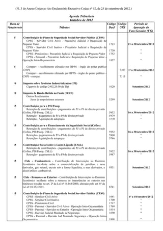 (Fl. 3 do Anexo Único ao Ato Declaratório Executivo Codac nº 92, de 25 de setembro de 2012.)

                                                        Agenda Tributária
                                                         Outubro de 2012
  Data de                                                                                    Código Código       Período de
Vencimento                                     Tributos                                       Darf   GPS        Apuração do
                                                                                                             Fato Gerador (FG)

    5        Contribuição do Plano de Seguridade Social Servidor Público (CPSS)
                CPSS - Servidor Civil Ativo - Precatório Judicial e Requisição de
             Pequeno Valor                                                                    1723           21 a 30/setembro/2012
                CPSS - Servidor Civil Inativo - Precatório Judicial e Requisição de
             Pequeno Valor                                                                    1730                     "
                CPSS - Pensionista - Precatório Judicial e Requisição de Pequeno Valor        1752                     "
                CPSS - Patronal - Precatório Judicial e Requisição de Pequeno Valor -
             Operação Intra-Orçamentária                                                      1837                     "

    5           Comprev - recolhimento efetuado por RPPS - órgão do poder público
             -CNPJ                                                                                   7307    1º a 30/setembro/2012
                Comprev - recolhimento efetuado por RPPS - órgão do poder público -
             CNPJ - estoque                                                                          7315              "

    10        Imposto sobre Produtos Industrializados (IPI)
                Cigarros do código 2402.20.00 da Tipi                                         1020              Setembro/2012

    10        Imposto de Renda Retido na Fonte (IRRF)
                Outros Rendimentos
                   Juros de empréstimos externos                                              5299              Setembro/2012

    15        Contribuição para o PIS/Pasep
                Retenção de contribuições - pagamentos de PJ a PJ de direito privado
             (Cofins, PIS/Pasep, CSLL)                                                        5952           16 a 30/setembro/2012
                Retenção - pagamentos de PJ a PJ de direito privado                           5979                      "
                Retenção - Aquisição de autopeças                                             3770                      "

    15        Contribuição para o Financiamento da Seguridade Social (Cofins)
                Retenção de contribuições - pagamentos de PJ a PJ de direito privado
             (Cofins, PIS/Pasep, CSLL)                                                        5952           16 a 30/setembro/2012
                Retenção - pagamentos de PJ a PJ de direito privado                           5960                      "
                Retenção - Aquisição de autopeças                                             3746                      "

    15        Contribuição Social sobre o Lucro Líquido (CSLL)
                Retenção de contribuições - pagamentos de PJ a PJ de direito privado
             (Cofins, PIS/Pasep, CSLL)                                                        5952           16 a 30/setembro/2012
                Retenção - pagamentos de PJ a PJ de direito privado                           5987                      "

    15         Cide - Combustíveis - Contribuição de Intervenção no Domínio
             Econômico incidente sobre a comercialização de petróleo e seus
             derivados, gás natural, exceto sob a forma liquefeita, e seus derivados, e       9331              Setembro/2012
             álcool etílico combustível.

    15        Cide - Remessas ao Exterior - Contribuição de Intervenção no Domínio
             Econômico incidente sobre a remessa de importâncias ao exterior nas
             hipóteses tratadas no art. 2º da Lei nº 10.168/2000, alterado pelo art. 6º da
             Lei nº 10.332/2001.                                                              8741              Setembro/2012

    15       Contribuição do Plano de Seguridade Social Servidor Público (CPSS)
                CPSS - Servidor Civil Ativo                                                   1661           1º a 10/outubro/2012
                CPSS - Servidor Civil Inativo                                                 1700                     "
                CPSS - Pensionista Civil                                                      1717                     "
                CPSS - Patronal - Servidor Civil Ativo - Operação Intra-Orçamentária          1769                     "
                CPSS - Patronal - Servidor no Exterior - Operação Intra-Orçamentária          1814                     "
                CPSS - Decisão Judicial Mandado de Segurança                                  1690                     "
                CPSS - Patronal - Decisão Jud Mandado Segurança - Operação Intra-
             Orçamentária                                                                     1808                     "
 
