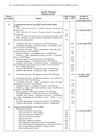 (Fl. 4 do Anexo Único ao Ato Declaratório Executivo Codac nº 92, de 25 de setembro de 2012.)


                                                     Agenda Tributária
                                                      Outubro de 2012
  Data de                                                                                Código Código       Período de
Vencimento                                   Tributos                                     Darf   GPS        Apuração do
                                                                                                         Fato Gerador (FG)

    15        Contribuição do Plano de Seguridade Social Servidor Público
             (CPSS)
                CPSS - Servidor Civil Ativo - Precatório Judicial e Requisição de
             Pequeno Valor                                                                1723           1º a 10/outubro/2012
                CPSS - Servidor Civil Inativo - Precatório Judicial e Requisição de
             Pequeno Valor                                                                1730                     "
                CPSS - Pensionista - Precatório Judicial e Requisição de Pequeno Valor    1752                     "
                CPSS - Patronal - Precatório Judicial e Requisição de Pequeno Valor -
             Operação Intra-Orçamentária                                                  1837                     "

    15          Contribuinte Individual - recolhimento mensal NIT/PIS/Pasep                      1007    1º a 30/setembro/2012
                Contribuinte Individual - recolhimento mensal - com dedução de 45%
             (Lei nº 9.876/99) - NIT/PIS/Pasep                                                   1120              "
                Contribuinte Individual - Opção: aposentadoria apenas por idade -
             recolhimento Mensal - NIT/PIS/Pasep                                                 1163              "
                Segurado Facultativo - recolhimento mensal - NIT/PIS/Pasep                       1406
                Facultativo - Opção: aposentadoria apenas por idade - recolhimento
             mensal - NIT/PIS/Pasep                                                              1473              "
                Segurado Especial - recolhimento mensal - NIT/PIS/Pasep                          1503              "
                Empregado Doméstico - recolhimento mensal - NIT/PIS/Pasep                        1600              "
                Facultativo Baixa Renda - recolhimento mensal - Complemento para
             Plano Simplificado da Previdência Social - PSPS - Lei nº 12.470/2011                1830              "
                MEI - Complentação Mensal                                                        1910              "
                Facultativo Baixa Renda - recolhimento mensal - NIT/PIS/Pasep                    1929              "
                Facultativo Baixa Renda - recolhimento mensal - Complemento                      1945              "

    15          Contribuinte Individual - Recolhimento Trimestral NIT/PIS/Pasep                  1104     1º de julho a 30 de
                                                                                                            setembro/2012
                Contribuinte Individual - Recolhimento Trimestral - Com dedução de
             45% (Lei nº 9.876/99) - NIT/PIS/Pasep                                               1147              "
                Contribuinte Individual - Opção: aposentadoria apenas por idade
             Recolhimento Trimestral - NIT/PIS/Pasep                                             1180              "
                Segurado Facultativo - recolhimento trimestral - NIT/PIS/Pasep                   1457              "
                Facultativo - Opção: aposentadoria apenas por idade - Recolhimento
             Trimestral - NIT/PIS/Pasep                                                          1490              "
                Segurado Especial - recolhimento trimestral - NIT /PIS/Pasep                     1554              "
                Empregado Doméstico - recolhimento trimestral - NIT/PIS/Pasep                    1651              "
                Facultativo Baixa Renda - recolhimento trimestral - Complemento
             para Plano Simplificado da Previdência Social - PSPS - Lei nº                       1848              "
             12.470/2011
                Facultativo Baixa Renda - recolhimento trimestral - NIT/PIS/Pasep                1937              "
                Facultativo Baixa Renda - recolhimento trimestral - Complemento                  1953              "

    16       Imposto de Renda Retido na Fonte (IRRF)
               Rendimentos de Capital
                  Títulos de renda fixa - Pessoa Física                                   8053           1º a 10/outubro/2012
                  Títulos de renda fixa - Pessoa Jurídica                                 3426                     "
                  Fundo de Investimento - Renda Fixa                                      6800                     "
                  Fundo de Investimento em Ações                                          6813                     "
                  Operações de swap                                                       5273                     "
                  Day-Trade - Operações em Bolsas                                         8468                     "
                  Ganhos líquidos em operações em bolsas e assemelhados                   5557                     "
                  Juros remuneratórios do capital próprio (art. 9º da Lei nº 9.249/95)    5706                     "
                  Fundos de Investimento Imobiliário - Resgate de quotas                  5232                     "
                  Demais rendimentos de capital                                           0924                     "
 