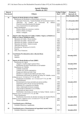 (Fl. 5 do Anexo Único ao Ato Declaratório Executivo Codac nº 92, de 25 de setembro de 2012.)

                                                     Agenda Tributária
                                                      Outubro de 2012
  Data de                                                                                Código Código       Período de
Vencimento                                   Tributos                                     Darf GPS          Apuração do
                                                                                                         Fato Gerador (FG)
    16       Imposto de Renda Retido na Fonte (IRRF)
               Rendimentos de Residentes ou Domiciliados no Exterior
                  Aplicações Financeiras - Fundos/Entidades de Investimento Coletivo      5286           1º a 10/outubro/2012
                  Aplicações    em     Fundos       de    Conversão    de    Débitos
                  Externos/Lucros/Bonificações/Dividendos                                 0490                    "
                  Juros remuneratórios de capital próprio                                 9453                    "
               Outros Rendimentos
                  Prêmios obtidos em concursos e sorteios                                 0916           1º a 10/outubro/2012
                  Prêmios obtidos em bingos                                               8673                     "
                  Multas e vantagens                                                      9385                     "

   16        Imposto sobre Operações de Crédito, Câmbio e Seguro, ou Relativas a
             Títulos ou Valores Mobiliários (IOF)
                Operações de Crédito - Pessoa Jurídica                                    1150           1º a 10/outubro/2012
                Operações de Crédito - Pessoa Física                                      7893                     "
                Operações de Câmbio - Entrada de moeda                                    4290                     "
                Operações de Câmbio - Saída de moeda                                      5220                     "
                Aplicações Financeiras                                                    6854                     "
                Factoring (art. 58 da Lei nº 9.532/97)                                    6895                     "
                Seguros                                                                   3467                     "
                Ouro, Ativo Financeiro                                                    4028                     "

    19       Contribuição Previdenciária sobre a Receita Bruta
               Serviços                                                                   2985             Setembro/2012
               Indústria                                                                  2991                   "

    19        Imposto de Renda Retido na Fonte (IRRF)
                Rendimentos de Capital
                    Aluguéis e royalties pagos a pessoa física                            3208             Setembro/2012
                    Rendimentos de partes beneficiárias ou de fundador                    3277                   "
                Rendimentos do Trabalho
                    Trabalho assalariado                                                  0561             Setembro/2012
                    Trabalho sem vínculo empregatício                                     0588                   "
                    Resgate previdência privada e Fapi                                    3223                   "
                    Benefício ou resgate de previdência privada e Fapi                    5565                   "
                    Rendimentos decorrentes de decisão da Justiça do Trabalho, exceto
             o disposto no art. 12-A da Lei nº 7.713, de 1988                             5936                    "
                    Rendimentos Acumulados - art. 12-A da Lei nº 7.713, de 1988           1889                    "
                Outros Rendimentos
                    Remuneração de serviços prestados por pessoa jurídica                 1708             Setembro/2012
                    Pagamentos de PJ a PJ por serviços de factoring                       5944                   "
                    Pagamento PJ a cooperativa de trabalho                                3280                   "
                    Juros e indenizações de lucros cessantes                              5204                   "
                    Vida Gerador de Benefício Livre (VGBL)                                6891                   "
                    Indenização por danos morais                                          6904                   "
                    Rendimentos decorrentes de decisão da Justiça Federal, exceto o
             disposto no art. 12-A da Lei nº 7.713, de 1988                               5928                    "
                Outros Rendimentos
                    Rendimentos decorrentes de decisão da Justiça dos Estados/Distrito                     Setembro/2012
             Federal, exceto o disposto no art. 12-A da Lei nº 7.713, de 1988             1895
                    Demais rendimentos                                                    8045                    "

    19       Contribuição para o PIS/Pasep
               Entidades financeiras e equiparadas                                        4574             Setembro/2012

    19       Contribuição para o Financiamento da Seguridade Social (Cofins)
               Entidades financeiras e equiparadas                                        7987             Setembro/2012
 
