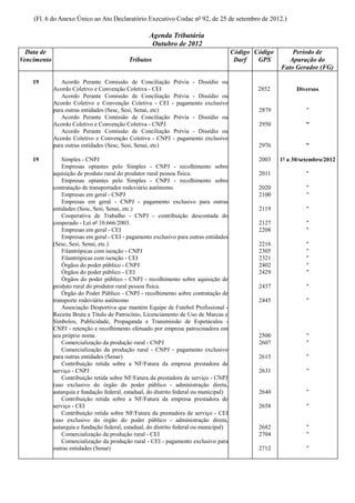 (Fl. 6 do Anexo Único ao Ato Declaratório Executivo Codac nº 92, de 25 de setembro de 2012.)

                                                     Agenda Tributária
                                                      Outubro de 2012
  Data de                                                                                Código Código       Período de
Vencimento                                  Tributos                                      Darf   GPS        Apuração do
                                                                                                         Fato Gerador (FG)

    19          Acordo Perante Comissão de Conciliação Prévia - Dissídio ou
             Acordo Coletivo e Convenção Coletiva - CEI                                          2852          Diversos
                Acordo Perante Comissão de Conciliação Prévia - Dissídio ou
             Acordo Coletivo e Convenção Coletiva - CEI - pagamento exclusivo
             para outras entidades (Sesc, Sesi, Senai, etc)                                      2879              "
                Acordo Perante Comissão de Conciliação Prévia - Dissídio ou
             Acordo Coletivo e Convenção Coletiva - CNPJ                                         2950             "
                Acordo Perante Comissão de Conciliação Prévia - Dissídio ou
             Acordo Coletivo e Convenção Coletiva - CNPJ - pagamento exclusivo
             para outras entidades (Sesc, Sesi, Senai, etc)                                      2976             "

    19           Simples - CNPJ                                                                  2003    1º a 30/setembro/2012
                 Empresas optantes pelo Simples - CNPJ - recolhimento sobre
             aquisição de produto rural do produtor rural pessoa física.                         2011              "
                 Empresas optantes pelo Simples - CNPJ - recolhimento sobre
             contratação de transportador rodoviário autônomo.                                   2020              "
                 Empresas em geral - CNPJ                                                        2100              "
                 Empresas em geral - CNPJ - pagamento exclusivo para outras
             entidades (Sesc, Sesi, Senai, etc.)                                                 2119              "
                 Cooperativa de Trabalho - CNPJ - contribuição descontada do
             cooperado - Lei nº 10.666/2003.                                                     2127              "
                 Empresas em geral - CEI                                                         2208              "
                 Empresas em geral - CEI - pagamento exclusivo para outras entidades
             (Sesc, Sesi, Senai, etc.)                                                           2216              "
                 Filantrópicas com isenção - CNPJ                                                2305              "
                 Filantrópicas com isenção - CEI                                                 2321              "
                 Órgãos do poder público - CNPJ                                                  2402              "
                 Órgãos do poder público - CEI                                                   2429              "
                 Órgãos do poder público - CNPJ - recolhimento sobre aquisição de
             produto rural do produtor rural pessoa física.                                      2437              "
                 Órgão do Poder Público - CNPJ - recolhimento sobre contratação de
             transporte rodoviário autônomo                                                      2445              "
                 Associação Desportiva que mantém Equipe de Futebol Profissional -
             Receita Bruta a Título de Patrocínio, Licenciamento de Uso de Marcas e
             Símbolos, Publicidade, Propaganda e Transmissão de Espetáculos -
             CNPJ - retenção e recolhimento efetuado por empresa patrocinadora em
             seu próprio nome.                                                                   2500              "
                 Comercialização da produção rural - CNPJ                                        2607              "
                 Comercialização da produção rural - CNPJ - pagamento exclusivo
             para outras entidades (Senar)                                                       2615              "
                 Contribuição retida sobre a NF/Fatura da empresa prestadora de
             serviço - CNPJ                                                                      2631              "
                 Contribuição retida sobre NF/Fatura da prestadora de serviço - CNPJ
             (uso exclusivo do órgão do poder público - administração direta,
             autarquia e fundação federal, estadual, do distrito federal ou municipal)           2640              "
                 Contribuição retida sobre a NF/Fatura da empresa prestadora de
             serviço - CEI                                                                       2658              "
                 Contribuição retida sobre NF/Fatura da prestadora de serviço - CEI
             (uso exclusivo do órgão do poder público - administração direta,
             autarquia e fundação federal, estadual, do distrito federal ou municipal)           2682              "
                 Comercialização da produção rural - CEI                                         2704              "
                 Comercialização da produção rural - CEI - pagamento exclusivo para
             outras entidades (Senar)                                                            2712              "
 