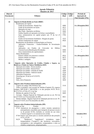 (Fl. 8 do Anexo Único ao Ato Declaratório Executivo Codac nº 92, de 25 de setembro de 2012.)

                                                    Agenda Tributária
                                                     Outubro de 2012
  Data de                                                                              Código Código       Período de
Vencimento                                  Tributos                                    Darf   GPS        Apuração do
                                                                                                       Fato Gerador (FG)

    24       Imposto de Renda Retido na Fonte (IRRF)
               Rendimentos de Capital
                  Fundo de Investimento - Renda Fixa                                    6800           11 a 20/outubro/2012
                  Fundo de Investimento em Ações                                        6813                     "
                  Operações de swap                                                     5273                     "
                  Day-Trade - Operações em Bolsas                                       8468                     "
                  Ganhos líquidos em operações em bolsas e assemelhados                 5557                     "
                  Juros remuneratórios do capital próprio (art. 9º da Lei nº            5706                     "
                  9.249/95)
                  Fundos de Investimento Imobiliário - Resgate de quotas                5232                    "
                  Demais rendimentos de capital                                         0924                    "
               Rendimentos de Residentes ou Domiciliados no Exterior
                  Aplicações Financeiras - Fundos/Entidades de Investimento
                  Coletivo                                                              5286           11 a 20/outubro/2012
                  Aplicações em Fundos de Conversão de Débitos
                  Externos/Lucros/Bonificações/Dividendos                               0490                    "
                  Juros remuneratórios de capital próprio                               9453                    "
               Outros Rendimentos
                  Prêmios obtidos em concursos e sorteios                               0916           11 a 20/outubro/2012
                  Prêmios obtidos em bingos                                             8673                     "
                  Multas e vantagens                                                    9385                     "

    24        Imposto sobre Operações de Crédito, Câmbio e Seguro, ou
             Relativas a Títulos ou Valores Mobiliários (IOF)
                Operações de Crédito - Pessoa Jurídica                                  1150           11 a 20/outubro/2012
                Operações de Crédito - Pessoa Física                                    7893                     "
                Operações de Câmbio - Entrada de moeda                                  4290                     "
                Operações de Câmbio - Saída de moeda                                    5220                     "
                Aplicações Financeiras                                                  6854                     "
                Factoring (art. 58 da Lei nº 9.532/97)                                  6895                     "
                Seguros                                                                 3467                     "
                Ouro, Ativo Financeiro                                                  4028                     "

    25        Imposto sobre Produtos Industrializados (IPI)
                 Cigarros do código 2402.90.00 da Tipi                                  5110             Setembro/2012
                 Todos os produtos, com exceção de: bebidas (Capítulo 22), cigarros
             (códigos 2402.20.00 e 2402.90.00) e os das posições 84.29, 84.32,
             84.33, 87.01 a 87.06 e 87.11 da Tipi                                       5123                    "
                 Bebidas do capítulo 22 da Tipi                                         0668                    "
                 Cervejas - Regime Especial de Tributação previsto no art. 58-J da
             Lei nº 10.833, de 29 de dezembro de 2003.                                  0821                    "
                 Demais bebidas - Regime Especial de Tributação previsto no art. 58-
             J da Lei nº 10.833, de 29 de dezembro de 2003.                             0838                    "

    25       Imposto sobre Produtos Industrializados (IPI)
             Posição na Tipi              Produto
               87.03 Automóveis de passageiros e outros veículos automóveis
                      principalmente concebidos para transporte de pessoas (exceto
                      os da posição 87.02), incluídos os veículos de uso misto
                      ("station wagons") e os automóveis de corrida;                    0676             Setembro/2012
               87.06 Chassis com motor para os veículos automóveis das posições
                      87.01 a 87.05;                                                    0676                    "
               84.29        "Bulldozers", "angledozers", niveladores, raspo-
                      transportadores ("scrapers"), pás mecânicas, escavadores,
                      carregadoras e pás carregadoras, compactadores e rolos ou
                      cilindros compressores, autopropulsados;                          1097             Setembro/2012
 