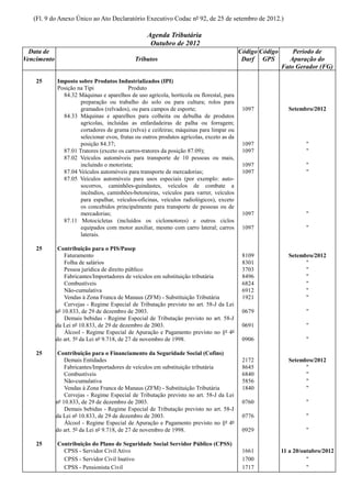 (Fl. 9 do Anexo Único ao Ato Declaratório Executivo Codac nº 92, de 25 de setembro de 2012.)

                                                   Agenda Tributária
                                                    Outubro de 2012
  Data de                                                                                  Código Código       Período de
Vencimento                                   Tributos                                       Darf GPS          Apuração do
                                                                                                           Fato Gerador (FG)

    25       Imposto sobre Produtos Industrializados (IPI)
             Posição na Tipi               Produto
               84.32 Máquinas e aparelhos de uso agrícola, hortícola ou florestal, para
                      preparação ou trabalho do solo ou para cultura; rolos para
                      gramados (relvados), ou para campos de esporte;                       1097             Setembro/2012
               84.33 Máquinas e aparelhos para colheita ou debulha de produtos
                      agrícolas, incluídas as enfardadeiras de palha ou forragem;
                      cortadores de grama (relva) e ceifeiras; máquinas para limpar ou
                      selecionar ovos, frutas ou outros produtos agrícolas, exceto as da
                      posição 84.37;                                                        1097                    "
               87.01 Tratores (exceto os carros-tratores da posição 87.09);                 1097                    "
               87.02 Veículos automóveis para transporte de 10 pessoas ou mais,
                      incluindo o motorista;                                                1097                    "
               87.04 Veículos automóveis para transporte de mercadorias;                    1097                    "
               87.05 Veículos automóveis para usos especiais (por exemplo: auto-
                      socorros, caminhões-guindastes, veículos de combate a
                      incêndios, caminhões-betoneiras, veículos para varrer, veículos
                      para espalhar, veículos-oficinas, veículos radiológicos), exceto
                      os concebidos principalmente para transporte de pessoas ou de
                      mercadorias;                                                          1097                    "
               87.11 Motocicletas (incluídos os ciclomotores) e outros ciclos
                      equipados com motor auxiliar, mesmo com carro lateral; carros         1097                    "
                      laterais.

    25        Contribuição para o PIS/Pasep
                 Faturamento                                                                8109             Setembro/2012
                 Folha de salários                                                          8301                   "
                 Pessoa jurídica de direito público                                         3703                   "
                 Fabricantes/Importadores de veículos em substituição tributária            8496                   "
                 Combustíveis                                                               6824                   "
                 Não-cumulativa                                                             6912                   "
                 Vendas à Zona Franca de Manaus (ZFM) - Substituição Tributária             1921                   "
                 Cervejas - Regime Especial de Tributação previsto no art. 58-J da Lei
             nº 10.833, de 29 de dezembro de 2003.                                          0679                    "
                 Demais bebidas - Regime Especial de Tributação previsto no art. 58-J
             da Lei nº 10.833, de 29 de dezembro de 2003.                                   0691                    "
                 Álcool - Regime Especial de Apuração e Pagamento previsto no §º 4º
             do art. 5º da Lei nº 9.718, de 27 de novembro de 1998.                         0906                    "

    25        Contribuição para o Financiamento da Seguridade Social (Cofins)
                 Demais Entidades                                                           2172             Setembro/2012
                 Fabricantes/Importadores de veículos em substituição tributária            8645                   "
                 Combustíveis                                                               6840                   "
                 Não-cumulativa                                                             5856                   "
                 Vendas à Zona Franca de Manaus (ZFM) - Substituição Tributária             1840                   "
                 Cervejas - Regime Especial de Tributação previsto no art. 58-J da Lei
             nº 10.833, de 29 de dezembro de 2003.                                          0760                    "
                 Demais bebidas - Regime Especial de Tributação previsto no art. 58-J
             da Lei nº 10.833, de 29 de dezembro de 2003.                                   0776                    "
                 Álcool - Regime Especial de Apuração e Pagamento previsto no §º 4º
             do art. 5º da Lei nº 9.718, de 27 de novembro de 1998.                         0929                    "

    25       Contribuição do Plano de Seguridade Social Servidor Público (CPSS)
               CPSS - Servidor Civil Ativo                                                  1661           11 a 20/outubro/2012
               CPSS - Servidor Civil Inativo                                                1700                     "
               CPSS - Pensionista Civil                                                     1717                     "
 