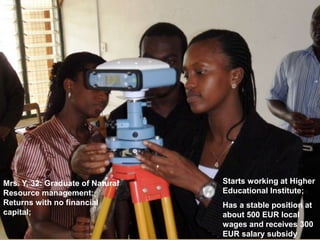 Starts working at Higher
Educational Institute;
Has a stable position at
about 500 EUR local
wages and receives 300
EUR salary subsidy
Mrs. Y, 32: Graduate of Natural
Resource management;
Returns with no financial
capital;
 