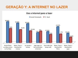 GERAÇÃO Y: A INTERNET NO LAZER
 