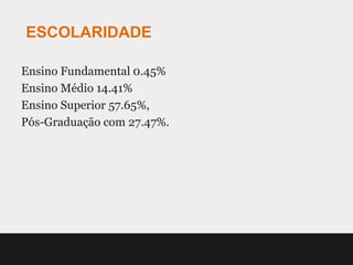 ESCOLARIDADE

Ensino Fundamental 0.45%
Ensino Médio 14.41%
Ensino Superior 57.65%,
Pós-Graduação com 27.47%.
 