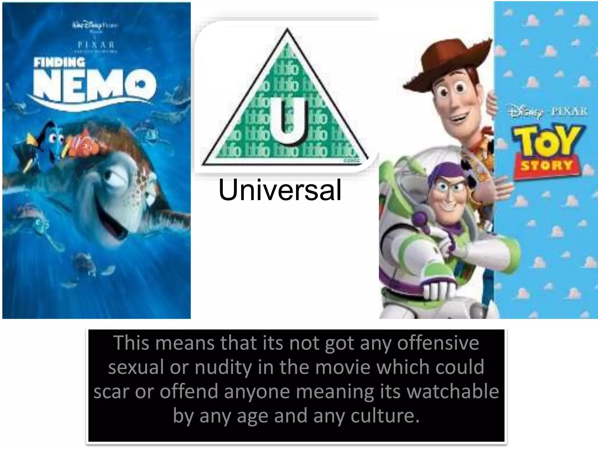 age-rating-in-movies-ppt