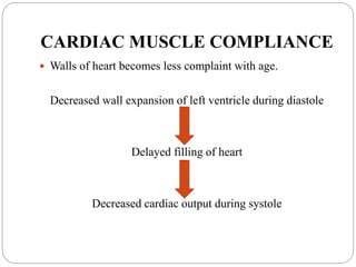 CARDIAC MUSCLE COMPLIANCE
 Walls of heart becomes less complaint with age.
Decreased wall expansion of left ventricle during diastole
Delayed filling of heart
Decreased cardiac output during systole
 